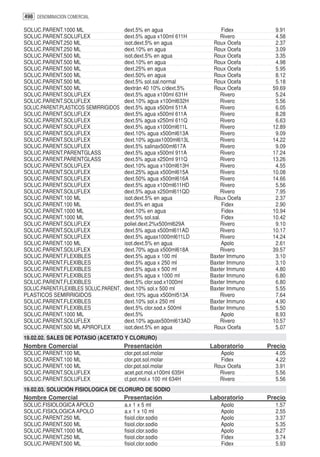 498 DENOMINACION COMERCIAL

SOLUC.PARENT.1000 ML                   dext.5% en agua                Fidex         9.91
SOLUC.PARENT.SOLUFLEX                  dext.5% agua x100ml 611H       Rivero        4.58
SOLUC.PARENT.250 ML                    isot.dext.5% en agua        Roux Ocefa       2.37
SOLUC.PARENT.250 ML                    dext.10% en agua            Roux Ocefa       3.09
SOLUC.PARENT.500 ML                    isot.dext.5% en agua        Roux Ocefa       3.35
SOLUC.PARENT.500 ML                    dext.10% en agua            Roux Ocefa       4.98
SOLUC.PARENT.500 ML                    dext.25% en agua            Roux Ocefa       5.95
SOLUC.PARENT.500 ML                    dext.50% en agua            Roux Ocefa       8.12
SOLUC.PARENT.500 ML                    dext.5% sol.sal.normal      Roux Ocefa       5.18
SOLUC.PARENT.500 ML                    dextrán 40 10% c/dext.5%    Roux Ocefa      59.69
SOLUC.PARENT.SOLUFLEX                  dext.5% agua x100ml 631H       Rivero        5.24
SOLUC.PARENT.SOLUFLEX                  dext.10% agua x100ml632H       Rivero        5.56
SOLUC.PARENT.PLASTICOS SEMIRRIGIDOS    dext.5% agua x500ml 511A       Rivero        6.05
SOLUC.PARENT.SOLUFLEX                  dext.5% agua x500ml 611A       Rivero        8.28
SOLUC.PARENT.SOLUFLEX                  dext.5% agua x250ml 611Q       Rivero        6.63
SOLUC.PARENT.SOLUFLEX                  dext.5% agua x1000ml611L       Rivero       12.89
SOLUC.PARENT.SOLUFLEX                  dext.10% agua x500ml613A       Rivero        9.09
SOLUC.PARENT.SOLUFLEX                  dext.10% aguax1000ml613L       Rivero       14.22
SOLUC.PARENT.SOLUFLEX                  dext.5% salinax500ml617A       Rivero        9.09
SOLUC.PARENT.PARENTGLASS               dext.5% agua x500ml 911A       Rivero       17.24
SOLUC.PARENT.PARENTGLASS               dext.5% agua x250ml 911Q       Rivero       13.26
SOLUC.PARENT.SOLUFLEX                  dext.10% agua x100ml613H       Rivero        4.55
SOLUC.PARENT.SOLUFLEX                  dext.25% agua x500ml615A       Rivero       10.08
SOLUC.PARENT.SOLUFLEX                  dext.50% agua x500ml616A       Rivero       14.66
SOLUC.PARENT.SOLUFLEX                  dext.5% agua x100ml611HD       Rivero        5.56
SOLUC.PARENT.SOLUFLEX                  dext.5% agua x250ml611QD       Rivero        7.95
SOLUC.PARENT.100 ML                    isot.dext.5% en agua        Roux Ocefa       2.37
SOLUC.PARENT.100 ML                    dext.5% en agua                Fidex         2.90
SOLUC.PARENT.1000 ML                   dext.10% en agua               Fidex        10.94
SOLUC.PARENT.1000 ML                   dext.5% sol.sal.               Fidex        10.42
SOLUC.PARENT.SOLUFLEX                  poliel.dext.2%x500ml629A       Rivero        9.10
SOLUC.PARENT.SOLUFLEX                  dext.5% agua x500ml611AD       Rivero       10.17
SOLUC.PARENT.SOLUFLEX                  dext.5% aguax1000ml611LD       Rivero       14.24
SOLUC.PARENT.100 ML                    isot.dext.5% en agua           Apolo         2.61
SOLUC.PARENT.SOLUFLEX                  dext.70% agua x500ml618A       Rivero       39.57
SOLUC.PARENT.FLEXIBLES                 dext.5% agua x 100 ml      Baxter Immuno     3.10
SOLUC.PARENT.FLEXIBLES                 dext.5% agua x 250 ml      Baxter Immuno     3.10
SOLUC.PARENT.FLEXIBLES                 dext.5% agua x 500 ml      Baxter Immuno     4.80
SOLUC.PARENT.FLEXIBLES                 dext.5% agua x 1000 ml     Baxter Immuno     6.80
SOLUC.PARENT.FLEXIBLES                 dext.5% clor.sod.x1000ml   Baxter Immuno     6.80
SOLUC.PARENT.FLEXIBLES SOLUC.PARENT.   dext.10% sol.x 500 ml      Baxter Immuno     5.55
PLASTICOS SEMIRRIGIDOS                 dext.10% agua x500ml513A       Rivero        7.64
SOLUC.PARENT.FLEXIBLES                 dext.10% sol.x 250 ml      Baxter Immuno     4.90
SOLUC.PARENT.FLEXIBLES                 dext.5% clor.sod.x 500ml   Baxter Immuno     5.50
SOLUC.PARENT.1000 ML                   dext.5%                        Apolo         8.93
SOLUC.PARENT.SOLUFLEX                  dext.10% aguax500ml613AD       Rivero       10.57
SOLUC.PARENT.500 ML APIROFLEX          isot.dext.5% en agua        Roux Ocefa       5.07
19.02.02. SALES DE POTASIO (ACETATO Y CLORURO)
Nombre Comercial                       Presentación               Laboratorio     Precio
SOLUC.PARENT.100 ML                    clor.pot.sol.molar            Apolo          4.05
SOLUC.PARENT.100 ML                    clor.pot.sol.molar            Fidex          4.22
SOLUC.PARENT.100 ML                    clor.pot.sol.molar          Roux Ocefa       3.91
SOLUC.PARENT.SOLUFLEX                  acet.pot.mol.x100ml 635H      Rivero         5.56
SOLUC.PARENT.SOLUFLEX                  cl.pot.mol.x 100 ml 634H      Rivero         5.56
19.02.03. SOLUCIÓN FISIOLOGICA DE CLORURO DE SODIO
Nombre Comercial                       Presentación               Laboratorio     Precio
SOLUC.FISIOLOGICA APOLO                a.x 1 x 5 ml                   Apolo         1.57
SOLUC.FISIOLOGICA APOLO                a.x 1 x 10 ml                  Apolo         2.55
SOLUC.PARENT.250 ML                    fisiol.clor.sodio              Apolo         3.37
SOLUC.PARENT.500 ML                    fisiol.clor.sodio              Apolo         5.35
SOLUC.PARENT.1000 ML                   fisiol.clor.sodio              Apolo         8.27
SOLUC.PARENT.250 ML                    fisiol.clor.sodio              Fidex         3.74
SOLUC.PARENT.500 ML                    fisiol.clor.sodio              Fidex         5.93
 