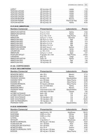 DENOMINACION COMERCIAL    11

LIOPECT                    400 mg comp.x 20               Lafedar                 7.79
TEOFILINA LAFEDAR          100 mg comp.x 20               Lafedar                10.90
TEOFILINA LAFEDAR          200 mg comp.x 20               Lafedar                13.80
TEOFILINA LAFEDAR          300 mg comp.x 20               Lafedar                19.90
TEOFILINA LAFEDAR          400 mg comp.x 20               Lafedar                19.90
TEOFILINA BIOCROM          200 mg comp.x 20               Biocrom                14.90
TEOFILINA PHARMA           200 mg comp.x 20           Pharma del Plata           12.94
TEOFILINA NORTHIA          300 mg comp.x 50               Northia                40.00

01.01.04.02. AMINOFILINA
Nombre Comercial           Presentación               Laboratorio          Precio
AMINOFILINA NORTHIA        IV a.x 3 x 10 ml              Northia              10.60
AMINOFILINA NORTHIA        IV a.x 6 x 10 ml              Northia              21.20
FADAFILINA                 IV a.x 100 x 10 ml          Fada Pharma           756.00
AMINOFILINA                0.24 g a.x 1 x 10 ml         Richmond               3.62
AMINOFILINA RIGO           250 mg a.x 5 x 10 ml            Rigó                6.40
AMINOFILINA RIGO           250 mg a.x 10 x 10 ml           Rigó                9.74
AMINOFILINA RIGO           500 mg a.x 5 x 2 ml             Rigó                4.64
AMINOFILINA RIGO           500 mg a.x 10 x 2 ml            Rigó                6.22
AMINOFILINA BIOCROM        240 mg IV iny.a.x 5           Biocrom              15.90
AMINOFILINA LARJAN         360 mg IM a.x 100 x 2 ml       Veinfar             74.03
LARJANFILINA               a.x 100 x 10 ml                Veinfar            138.00
AMINOFILINA                0.24 g a.x 1 x 10 ml           Apolo                4.47
FADAFILINA SAFEJET         IV jga.prell.x 50 x 10ml    Fada Pharma           378.00
CARDIRENAL                 grag.x 30                      Lafage               9.70
AMINOFILINA NORTHIA        comp.x 20                     Northia               9.18
AMINOFILINA RIGO           100 mg comp.x 20                Rigó                1.96
AMINOFILINA RIGO           100 mg comp.x 30                Rigó                2.89

01.02. CORTICOIDES
01.02.01. BECLOMETASONA
Nombre Comercial           Presentación               Laboratorio          Precio
MENADERM SIMPLE            pda.x 30 g                    Menarini             27.14
MENADERM SIMPLE            pda.x 60 g                    Menarini             46.80
PROPAVENT AEROSOL          aer.dosis x 200            GlaxoSmithKline         28.30
EGOSONA FORTE              aer.x 250 dosis            Altana Pharma           62.88
EGOSONA 100                aer.x 250 dosis            Altana Pharma           29.79
EGOSONA BRONQUIAL          50 mcg aer.x 250 dosis     Altana Pharma           22.05
AIRBECLOSONA               aer.x 10 ml/200 dosis          Northia             80.00
MENADERM SIMPLE            sol.x 60 ml                   Menarini             37.44
PROPAVENT NASAL            susp.acuosa inh.ds.x 200   GlaxoSmithKline         32.50
RINOSOL                    susp.nasal x 200 dosis         Cassará              6.90
AUTOBEC AUTOHALER          dosis x 200                      3M                41.02
AUTOBEC FORTE AUTOHALER    dosis x 200                      3M                48.41
QVAR 100 AUTOHALER         100 mcg dosis x 100              3M                87.50
QVAR 100 AUTOHALER         100 mcg dosis x 200              3M               158.24
QVAR 100 PRESS/BREATH      100 mcg dosis x 100              3M                66.74
PROPAVENT FORTE            dosis x 200 c/aplic.       GlaxoSmithKline         80.20

01.02.02. BUDESONIDA
Nombre Comercial           Presentación               Laboratorio          Precio
ENTOCORT                   caps.lib.contr.x 100         AstraZeneca          309.33
BUDEFARMA                  0.025% cr.x 50 g               ICN Arg.            30.88
BUDEFARMA                  0.025% cr.x 20 g               ICN Arg.            26.98
CUTERAL                    cr.x 30 g                       Panalab            30.36
ENTOCORT                   2 mg enema x 7               AstraZeneca          242.18
NEUMOTEX BRONQUIAL         200 mcg aer.x 100 dosis         Phoenix            39.04
PULMOLISOFLAM              aer.x 100 dosis                  Pfizer            46.60
PULMOLISOFLAM PEDIATRICO   aer.x 200 dosis                  Pfizer            46.60
NEUMOTEX NEBU              env.x 20 ml                     Phoenix            45.85
NEUMOTEX BRONQUIAL FORTE   400 mcg aer.x 100 dosis         Phoenix            71.02
BUDESON                    200 mcg aer.x 150 dosis     Altana Pharma          38.72
 