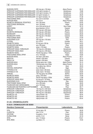 12   DENOMINACION COMERCIAL


BUDESON FORTE                       400 mcg aer.x 150 dosis     Altana Pharma     62.19
SPIROCORT SUSPENSION PARA NEBULIZAR 0.25 mg/ml monods.x 5        AstraZeneca      18.88
SPIROCORT SUSPENSION PARA NEBULIZAR 0.25 mg/ml monods.x 10       AstraZeneca      37.02
SPIROCORT SUSPENSION PARA NEBULIZAR 0.5 mg/ml monods.x 5         AstraZeneca      26.09
SPIROCORT SUSPENSION PARA NEBULIZAR 0.5 mg/ml monods.x 10        AstraZeneca      51.38
PROETZONIDE NEBU                    fco.x 20 ml c/sol.fisiol         Dallas       40.53
BUDESON NEBU                        sol.x 20 ml                 Altana Pharma     43.82
NEUMOTEX BRONQUIAL PEDIATRICO       aer.x 200 dosis                 Phoenix       52.65
PROETZONIDE BRONQUIAL               aer.x 100 dosis                  Dallas       32.46
KERPET                              env.x15ml+sol.fis.fco.x3     Roux Ocefa       32.70
RINO-B NEBU                         gts.p/nebulizar x 20 ml         Cassará        6.90
AIRBUDE                             200 mcg aer.x 200 dosis         Northia       60.00
NEUMOTEX BRONQUIAL                  200 mcg aer.x 200 dosis         Phoenix       59.34
NEUMOCORT                           200 mcg aer.x 200 dosis         Cassará       26.30
NEUMOCORT FORTE                     400 mcg aer.x 150 dosis         Cassará       39.50
PROETZONIDE NEBU                    fco.x 20 ml                      Dallas       31.90
BUDESONIDE ELEA                     200 mcg aer.x 100 dosis           Elea        56.14
CUTERAL                             loc.x 30 ml                     Panalab       39.31
NEUMOTEX NASAL                      50 mcg aer.x 200 ds.            Phoenix       44.23
PULMOLISOFLAM NASAL                 aer.x 200 dosis                  Pfizer       46.60
NEUMOTEX NASAL                      spray x 100 dosis               Phoenix       50.53
SPIROCORT NASAL TURBUHALER          100 mcg env.x 200 dosis      AstraZeneca      72.78
SPIROCORT NASAL AQUA                100 mcg env.x 200 dosis      AstraZeneca      48.53
NEUMOTEX NASAL                      Ped.50 mcg spray x 100ds        Phoenix       48.54
PROETZONIDE NASAL SPRAY             env.x 100 dosis                  Dallas       43.86
BUDESON NASAL                       aer.nasal x 200 dosis       Altana Pharma     36.31
RINO-B 50                           aerosol x 200 dosis             Cassará       22.10
RINO-B 100                          aerosol x 200 dosis             Cassará       28.40
BUDESON AQUA                        50mcg spray nas.x 100ds.    Altana Pharma     33.10
BUDESON AQUA                        100mcg spray nas.x100ds.    Altana Pharma     36.10
DESPEX                              1 mg spray nas.x 200 ds.         Alcon        46.53
NASTIZOL HIDROSPRAY                 fco.x 200 dosis                  Bagó         64.07
HYPERSOL B 50                       spray nasal x 200 dosis         Cassará       25.80
HYPERSOL B 100                      spray nasal x 100 dosis         Cassará       25.80
AIRBUDE                             100 mcg spray nas.x200ds        Northia       50.00
NEUMOTEX NASAL                      spray x 200 dosis               Phoenix       75.08
NEUMOTEX NASAL                      Ped.50 mcg spray x 200ds        Phoenix       71.88
SPIROCORT NASAL AQUA                64 mcg env.x 120 dosis       AstraZeneca      38.00
BUDESONIDE ELEA                     100mcg Nas.spray x 200ds          Elea       109.60
PROETZONIDE NASAL SPRAY             env.x 200 dosis                  Dallas       48.00
PULMOLISOFLAM C/AEROCAMARA          aer.x 100 dosis                  Pfizer       93.38
PULMOLISOFLAM PEDIATRICO C/OPTICHAMBER      aer.x 200 dosis          Pfizer       95.17
SPIROCORT TURBUHALER                100 mcg env.x 200 dosis      AstraZeneca      59.99
SPIROCORT TURBUHALER                200 mcg env.x 200 dosis      AstraZeneca      80.45
SPIROCORT TURBUHALER                400 mcg env.x 200 dosis      AstraZeneca      98.64
NEUMOTEX 100                        caps.p/inhalar x 60             Phoenix       69.44
NEUMOTEX 200                        caps.p/inhalar x 60             Phoenix       69.44
NEUMOTEX 400                        caps.p/inhalar x 60             Phoenix       69.44

01.03. CROMOGLICATO
01.03.01. CROMOGLICATO DE SODIO
Nombre Comercial                      Presentación             Laboratorio      Precio
NTAL                                  20 mg caps.x 30             Phoenix         58.28
CLAROFTAL                             colir.x 10 ml                Poen           32.50
SIFICROM                              fco.gotero x 10 ml          Craveri         33.26
KLONALCROM                            sol.oft.x 10 ml              Klonal         24.18
INTAL                                 aer.x 112 dosis             Phoenix        116.61
INTAL NEBU                            a.p/nebul.x 16              Phoenix         72.50
 