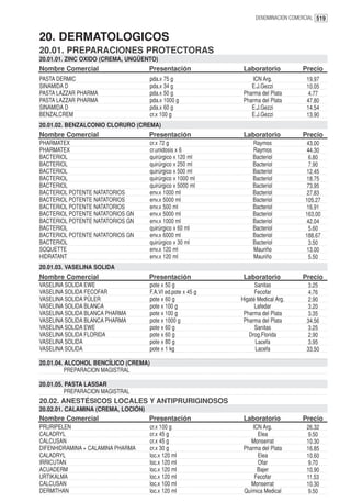 DENOMINACION COMERCIAL 519


20. DERMATOLOGICOS
20.01. PREPARACIONES PROTECTORAS
20.01.01. ZINC OXIDO (CREMA, UNGÜENTO)
Nombre Comercial                     Presentación             Laboratorio           Precio
PASTA DERMIC                         pda.x 75 g                   ICN Arg.            19.97
SINAMIDA D                           pda.x 34 g                  E.J.Gezzi            10.05
PASTA LAZZAR PHARMA                  pda.x 50 g               Pharma del Plata        4.77
PASTA LAZZAR PHARMA                  pda.x 1000 g             Pharma del Plata        47.80
SINAMIDA D                           pda.x 60 g                  E.J.Gezzi            14.54
BENZALCREM                           cr.x 100 g                  E.J.Gezzi            13.90
20.01.02. BENZALCONIO CLORURO (CREMA)
Nombre Comercial                     Presentación             Laboratorio           Precio
PHARMATEX                            cr.x 72 g                    Raymos              43.00
PHARMATEX                            cr.unidosis x 6              Raymos              44.30
BACTERIOL                            quirúrgico x 120 ml          Bacteriol           6.80
BACTERIOL                            quirúrgico x 250 ml          Bacteriol           7.90
BACTERIOL                            quirúrgico x 500 ml          Bacteriol           12.45
BACTERIOL                            quirúrgico x 1000 ml         Bacteriol           18.75
BACTERIOL                            quirúrgico x 5000 ml         Bacteriol           73.95
BACTERIOL POTENTE NATATORIOS         env.x 1000 ml                Bacteriol           27.83
BACTERIOL POTENTE NATATORIOS         env.x 5000 ml                Bacteriol          105.27
BACTERIOL POTENTE NATATORIOS         env.x 500 ml                 Bacteriol           16.91
BACTERIOL POTENTE NATATORIOS GN      env.x 5000 ml                Bacteriol          163.00
BACTERIOL POTENTE NATATORIOS GN      env.x 1000 ml                Bacteriol           42.04
BACTERIOL                            quirúrgico x 60 ml           Bacteriol           5.60
BACTERIOL POTENTE NATATORIOS GN      env.x 6000 ml                Bacteriol          188.67
BACTERIOL                            quirúrgico x 30 ml           Bacteriol           3.50
SOQUETTE                             env.x 120 ml                 Mauriño             13.00
HIDRATANT                            env.x 120 ml                 Mauriño             5.50
20.01.03. VASELINA SOLIDA
Nombre Comercial                     Presentación             Laboratorio           Precio
VASELINA SOLIDA EWE                  pote x 50 g                   Sanitas            3.25
VASELINA SOLIDA FECOFAR              F.A.VI ed.pote x 45 g         Fecofar            4.76
VASELINA SOLIDA PÜLER                pote x 60 g             Higaté Medical Arg.      2.90
VASELINA SOLIDA BLANCA               pote x 100 g                  Lafedar            3.20
VASELINA SOLIDA BLANCA PHARMA        pote x 100 g             Pharma del Plata        3.35
VASELINA SOLIDA BLANCA PHARMA        pote x 1000 g            Pharma del Plata        34.56
VASELINA SOLIDA EWE                  pote x 60 g                   Sanitas            3.25
VASELINA SOLIDA FLORIDA              pote x 60 g                Drog.Florida          2.90
VASELINA SOLIDA                      pote x 80 g                   Lacefa             3.95
VASELINA SOLIDA                      pote x 1 kg                   Lacefa             33.50

20.01.04. ALCOHOL BENCÍLICO (CREMA)
          PREPARACION MAGISTRAL

20.01.05. PASTA LASSAR
          PREPARACION MAGISTRAL
20.02. ANESTÉSICOS LOCALES Y ANTIPRURIGINOSOS
20.02.01. CALAMINA (CREMA, LOCIÓN)
Nombre Comercial                     Presentación             Laboratorio           Precio
PRURIPELEN                           cr.x 100 g                   ICN Arg.            26.32
CALADRYL                             cr.x 45 g                      Elea              9.50
CALCUSAN                             cr.x 45 g                   Monserrat            10.30
DIFENHIDRAMINA + CALAMINA PHARMA     cr.x 30 g                Pharma del Plata        16.85
CALADRYL                             loc.x 120 ml                   Elea              10.60
IRRICUTAN                            loc.x 120 ml                   Ofar              9.70
ACUADERM                             loc.x 120 ml                   Bajer             10.90
URTIKALMA                            loc.x 120 ml                  Fecofar            11.53
CALCUSAN                             loc.x 100 ml                Monserrat            10.30
DERMITHAN                            loc.x 120 ml             Química Medical         9.50
 