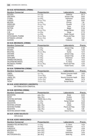526 DENOMINACION COMERCIAL

20.10.02. KETOCONAZOL (CREMA)
Nombre Comercial                  Presentación               Laboratorio             Precio
KETOZOL                           cr.x 15 g                       Galderma            26.13
ORIFUNGAL                         cr.x 15 g                     Janssen-Cilag         39.90
FITONAL                           cr.x 30 g                      Andrómaco            20.92
FUNGICIL                          2% cr.x 15 g                     Sandoz             28.90
MICORAL                           cr.x 30 g                       ICN Arg.             7.90
GRENFUNG                          2% cr.x 15 g                    Cevallos            17.50
SOCOSEP                           cr.x 15 g                         Cetus             20.76
FACTION                           cr.x 15 g                        Maigal             31.58
KEDUO                             2% cr.x 15 g                 Kampel Martian         30.00
C-86                              cr.x 30 g                        Valuge             27.78
PERATIVE                          cr.x 30 g                    Gastón Giscard         30.95
KETOCONAZOL PHARMA                2% cr.x 30 g                Pharma del Plata        18.24
KETONAZOL LAFEDAR                 2% cr.x 15 g                     Lafedar            18.90
QUADION                           cr.x 15 g                      Fortbenton            9.80
20.10.03. MICONAZOL (CREMA)
Nombre Comercial                  Presentación               Laboratorio             Precio
DAKTARIN                          cr.x 30 g                    Janssen-Cilag          21.88
MICONOL                           cr.x 35 g                       Lafedar             13.90
MICOTRAL                          2% cr.x 30 g                    Austral             10.70
DAKTARIN                          cr.x 15 g                    Janssen-Cilag          13.00
DAKTARIN                          cr.x 30 g                    Janssen-Cilag          21.88
DERALBINE                         cr.x 40 g                     Andrómaco             18.59
SINAMIDA MICONAZOL                cr.x 30 g                      E.J.Gezzi            14.43
SALICREM MICONAZOL                cr.x 30 g                      E.J.Gezzi            14.20
MICONAZOL PHARMA                  2% cr.x 30 g                Pharma del Plata        13.40
MONIZOL                           cr.x 15 g                    Krolton Farma          12.00
20.10.04. TERBINAFINA (CREMA)
Nombre Comercial                  Presentación               Laboratorio             Precio
LAMISIL                           cr.x 15 g               Novartis Consumer Health    19.95
TEREKOL                           1% cr.x 20 g                     Panalab            30.19
LAMISIL GEL                       1% gel x 20 g           Novartis Consumer Health    28.63
MADITEZ                           1% cr.x 15 g                   Medipharma           16.79
TACNA                             1% cr.x 15 g                Kampel Martian          24.21
20.10.05. ACIDO BENZOICO (UNGÜENTO)
          SIN FORMULACION COMERCIAL

20.10.06. NISTATINA (CREMA)
Nombre Comercial                  Presentación               Laboratorio             Precio
MICOSTATIN                        pda.x 30 g                       Bristol            30.95
NISTAT                            pda.x 30 g                     Cevallos             16.00
NISTATINA SINTESINA               100000 UI/g cr.x 30 g          Sintesina            17.90
CANDERMIL                         cr.x 30 g                    Kampel Martian         16.48
MICOSTATIN                        cr.x 30 g                        Bristol            30.95
NISTATINA LAFEDAR                 pda.x 30 g                      Lafedar             15.95
NISTATINA PHARMA                  pda.x 30 g                  Pharma del Plata        18.85
NEOSTATIN                         ung.x 30 g                      Austral              5.90
NISTATINA DENVER FARMA            cr.x 30 g                    Denver Farma           15.90
20.10.07. ACIDO SALICÍLICO
          VER 20.05.02.

20.10.08. ACIDO UNDECILÉNICO
Nombre Comercial                  Presentación               Laboratorio             Precio
SINAMIDA PIES ANTIMICOTICO        cr.x 34 g                      E.J.Gezzi            14.54
PIECIDEX                          cr.x 20 g                     Andrómaco             12.72
FUNGOCOP                          pvo.x 60 g                      Fecofar             14.59
BENTOPHYTO                        pvo.x 50 g                     Panalab              27.64
PIECIDEX                          pvo.x 50 g                    Andrómaco             14.54
BACTEROSKIN AZUL                  jab.x 80 g                    Stiefel Arg.          32.48
 