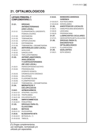 OFTALMOLOGICOS 529




21. OFTALMOLOGICOS
 LISTADO PRINCIPAL Y                         21.05.03.    INHIBIDORES ANHIDRASA
 COMPLEMENTARIO (*)                                       CARBÓNICA
                                             21.05.03.01. ACETAZOLAMIDA
 21.01.         DROGAS                       21.05.03.02. DORZOLAMIDA
                ANTIBACTERIANAS              21.06.      ANESTÉSICOS LOCALES
                (USO LOCAL)                  21.06.01.   OXIBUPROCAINA BENOXINATO
 21.01.01.      CLORANFENICOL (UNGÜENTO,     21.06.02.   LIDOCAINA
                POMADA,COLIRIO)              21.06.03.   PROPARACAINA
 21.01.02.      GENTAMICINA                  21.07.      LUBRICANTES OCULARES
 21.01.03.      TOBRAMICINA                  21.07.01.   HIDROXIPROPILMETILCELULOSA
 21.01.04.      CIPROFLOXACINA               21.08.      DROGAS PARA EL
 21.01.05.      ERITROMICINA                             DIAGNÓSTICO
 21.01.06.      TOBRAMICINA + DEXAMETASONA               OFTALMOLÓGICO
 21.02.         ANTIVIRALES (USO LOCAL)      21.08.01.   FLUORESCEÍNA
 21.02.01.      ACICLOVIR                    21.09.      QUELANTES
 21.02.02.      GANCICLOVIR                  21.09.01.   EDTA SÓDICO
 21.02.03.      TRIFLUOROTIMIDINA
 21.03.         ANTIINFLAMATORIOS,
                ANALGÉSICOS
                Y CORTICOSTEROIDES
                (DE USO LOCAL)
 21.03.01.      HIDROCORTISONA ACETATO
 21.03.02.      PREDNISOLONA
                (FOSFATO SODICO)
 21.03.03.      CROMOGLICATO DISÓDICO
 21.03.04.      DICLOFENAC
 21.03.05.      FLUOROMETOLONA
 21.03.06.      FLURBIPROFENO
 21.03.07.      TOBRAMICINA + DEXAMETASONA
 21.04.         MIDRIATICOS Y
                CICLOPLÉJICOS
 21.04.01.      ANTIMUSCARÍNICOS
 21.04.01.01.   ATROPINA, SULFATO
 21.04.01.02.   TROPICAMIDA
 21.04.01.03.   CICLOPENTOLATO
 21.04.02.      SIMPATICOMIMÉTICOS
 21.04.02.01.   FENILEFRINA
 21.05.         DROGAS PARA EL
                GLAUCOMA
 21.05.01.      MIÓTICOS
 25.05.01.01.   PILOCARPINA
 21.05.02.      BLOQUEANTES BETA
 21.05.02.01.   BETAXOLOL (*)
 21.05.02.02.   TIMOLOL


(*) Drogas complementarias,
uso restringido, normatizado y/o
utilizado por especialista.
 