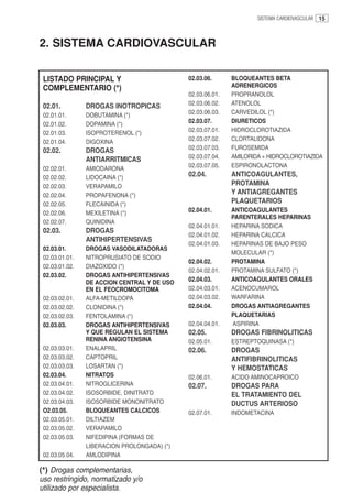 SISTEMA CARDIOVASCULAR   15



2. SISTEMA CARDIOVASCULAR


 LISTADO PRINCIPAL Y                         02.03.06.      BLOQUEANTES BETA
 COMPLEMENTARIO (*)                                         ADRENERGICOS
                                             02.03.06.01.   PROPRANOLOL
 02.01.         DROGAS INOTROPICAS           02.03.06.02.   ATENOLOL
 02.01.01.      DOBUTAMINA (*)               02.03.06.03.   CARVEDILOL (*)
 02.01.02.      DOPAMINA (*)                 02.03.07.      DIURETICOS
 02.01.03.      ISOPROTERENOL (*)            02.03.07.01.   HIDROCLOROTIAZIDA
 02.01.04.      DIGOXINA                     02.03.07.02.   CLORTALIDONA
 02.02.         DROGAS                       02.03.07.03.   FUROSEMIDA
                ANTIARRITMICAS               02.03.07.04.   AMILORIDA + HIDROCLOROTIAZIDA
 02.02.01.      AMIODARONA                   02.03.07.05.   ESPIRONOLACTONA
 02.02.02.      LIDOCAINA (*)                02.04.         ANTICOAGULANTES,
 02.02.03.      VERAPAMILO                                  PROTAMINA
 02.02.04.      PROPAFENONA (*)                             Y ANTIAGREGANTES
 02.02.05.      FLECAINIDA (*)                              PLAQUETARIOS
 02.02.06.      MEXILETINA (*)               02.04.01.      ANTICOAGULANTES
                                                            PARENTERALES HEPARINAS
 02.02.07.      QUINIDINA
                                             02.04.01.01.   HEPARINA SODICA
 02.03.         DROGAS
                                             02.04.01.02.   HEPARINA CALCICA
                ANTIHIPERTENSIVAS
                                             02.04.01.03.   HEPARINAS DE BAJO PESO
 02.03.01.      DROGAS VASODILATADORAS
                                                            MOLECULAR (*)
 02.03.01.01.   NITROPRUSIATO DE SODIO
                                             02.04.02.      PROTAMINA
 02.03.01.02.   DIAZOXIDO (*)
                                             02.04.02.01.   PROTAMINA SULFATO (*)
 02.03.02.      DROGAS ANTIHIPERTENSIVAS
                DE ACCION CENTRAL Y DE USO   02.04.03.      ANTICOAGULANTES ORALES
                EN EL FEOCROMOCITOMA         02.04.03.01.   ACENOCUMAROL
 02.03.02.01.   ALFA-METILDOPA               02.04.03.02.   WARFARINA
 02.03.02.02.   CLONIDINA (*)                02.04.04.      DROGAS ANTIAGREGANTES
 02.03.02.03.   FENTOLAMINA (*)                             PLAQUETARIAS
 02.03.03.      DROGAS ANTIHIPERTENSIVAS     02.04.04.01.   ASPIRINA
                Y QUE REGULAN EL SISTEMA     02.05.         DROGAS FIBRINOLITICAS
                RENINA ANGIOTENSINA          02.05.01.      ESTREPTOQUINASA (*)
 02.03.03.01.   ENALAPRIL                    02.06.         DROGAS
 02.03.03.02.   CAPTOPRIL                                   ANTIFIBRINOLITICAS
 02.03.03.03.   LOSARTAN (*)                                Y HEMOSTATICAS
 02.03.04.      NITRATOS                     02.06.01.      ACIDO AMINOCAPROICO
 02.03.04.01.   NITROGLICERINA               02.07.         DROGAS PARA
 02.03.04.02.   ISOSORBIDE, DINITRATO                       EL TRATAMIENTO DEL
 02.03.04.03.   ISOSORBIDE MONONITRATO                      DUCTUS ARTERIOSO
 O2.03.05.      BLOQUEANTES CALCICOS         02.07.01.      INDOMETACINA
 02.03.05.01.   DILTIAZEM
 02.03.05.02.   VERAPAMILO
 02.03.05.03.   NIFEDIPINA (FORMAS DE
                LIBERACION PROLONGADA) (*)
 02.03.05.04.   AMLODIPINA

(*) Drogas complementarias,
uso restringido, normatizado y/o
utilizado por especialista.
 