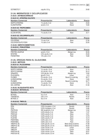 DENOMINACION COMERCIAL 541


GOTABIOTIC F                    ung.oft.x 3.5 g                  Poen                24.80

21.04. MIDRIATICOS Y CICLOPLÉJICOS
21.04.01. ANTIMUSCARÍNICOS
21.04.01.01. ATROPINA SULFATO
Nombre Comercial                Presentación                Laboratorio            Precio
ISOPTO ATROPINA                 1% sol.oft.x 5 ml                Alcon               23.60
KLONATROPINA                    sol.oft.x 5 ml                   Klonal              16.66
21.04.01.02. TROPICAMIDA
Nombre Comercial                Presentación                Laboratorio            Precio
ALCON MYDRIL                    1% sol.oft.x 5 ml                Alcon               25.11
21.04.01.03. CICLOPENTOLATO
Nombre Comercial                Presentación                Laboratorio            Precio
CICLOPENAL                      1% sol.x 5 ml                    Alcon               27.90
CICLOPENTOLATO POEN             1% colir.x 5 ml                  Poen                25.50
21.04.02. SIMPATICOMIMÉTICOS
21.04.02.01. FENILEFRINA
Nombre Comercial                Presentación                Laboratorio            Precio
PREFRIN LIQUIFILM               sol.oft.x 15 ml               Allergan-Loa           50.56
MYDFRIN                         2.5% sol.oft.x 5 ml               Alcon              25.83
POENEFRINA                      10% colir.x 5 ml                  Poen               18.80

21.05. DROGAS PARA EL GLAUCOMA
21.05.01. MIÓTICOS
21.05.01.01. PILOCARPINA
Nombre Comercial                Presentación                Laboratorio            Precio
ISOPTO CARPINA                  1% sol.oft.x 15 ml               Alcon               21.16
ISOPTO CARPINA                  2% sol.oft.x 15 ml               Alcon               25.12
SONADRYL                        2.5% gts.oft.x 10 ml         Allergan-Loa            10.60
PILOCARPOL                      gts.oft.x 10 ml                 Lersan                9.74
PILOMED                         2% sol.oft.x 15 ml        Bausch & Lomb Arg.         26.77
KLONOCARPINA                    2% sol.oft.x 15 ml               Klonal              14.65
PILOMED                         env.x 20 unidosis         Bausch & Lomb Arg.         26.77
KLONOCARPINA                    1% sol.oft.x 15 ml               Klonal              11.76
GEL CARPINA                     4% gel oft.x 5 g                 Alcon               51.00
21.05.02. BLOQUEANTES BETA
21.05.02.01. BETAXOLOL
Nombre Comercial                Presentación                Laboratorio            Precio
BETASEL                         fco.x 5 ml                       Alcon               43.16
TONOBEXOL                       colir.x 5 ml                    Novartis             41.37
BETASEL S                       fco.x 5 ml                       Alcon               44.27
21.05.02.02. TIMOLOL
Nombre Comercial                Presentación                Laboratorio            Precio
OFAL                            0.50% fco.gotero x 5 ml          Novartis            24.84
OFAL                            0.25% fco.gotero x 5 ml          Novartis            16.86
PROTEVIS                        500 mg gts.oft.x 5 ml         Allergan-Loa           12.02
PROFLAX                         0.25% sol.oft.x 5 ml              Sidus              11.67
PROFLAX                         0.50% sol.oft.x 5 ml              Sidus              15.51
PLOSTIM                         0.25% sol.oft.x 5 ml              Alcon              12.79
PLOSTIM                         0.50% sol.oft.x 5 ml              Alcon              16.19
POENTIMOL                       0.25% colir.x 5 ml                Poen               12.44
POENTIMOL                       0.50% colir.x 5 ml                Poen               15.45
TIMOPTIC XE                     0.25% gts.oft.x 2.5 ml    Merck Sharp & Dohme        37.89
TIMOPTIC XE                     0.50% gts.oft.x 2.5 ml    Merck Sharp & Dohme        44.20
TIMOLER                         0.25% sol.oft.x 5 ml             Lersan              10.00
TIMOLER                         0.50% sol.oft.x 5 ml             Lersan              12.90
PROFLAX-XE                      0.25% sol.oft.x 2.5 ml            Sidus              33.67
PROFLAX-XE                      0.50% sol.oft.x 2.5 ml            Sidus              39.31
 