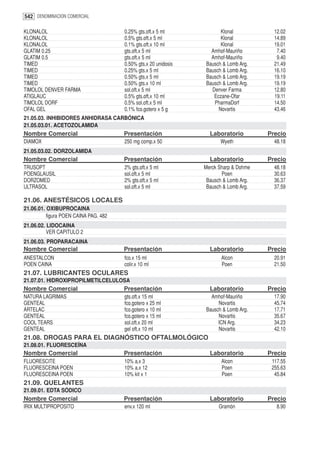 542 DENOMINACION COMERCIAL

KLONALOL                               0.25% gts.oft.x 5 ml            Klonal            12.02
KLONALOL                               0.5% gts.oft.x 5 ml             Klonal            14.89
KLONALOL                               0.1% gts.oft.x 10 ml            Klonal            19.01
GLATIM 0.25                            gts.oft.x 5 ml              Amhof-Mauriño          7.40
GLATIM 0.5                             gts.oft.x 5 ml              Amhof-Mauriño          9.40
TIMED                                  0.50% gts.x 20 unidosis   Bausch & Lomb Arg.      21.49
TIMED                                  0.25% gts.x 5 ml          Bausch & Lomb Arg.      16.10
TIMED                                  0.50% gts.x 5 ml          Bausch & Lomb Arg.      19.19
TIMED                                  0.50% gts.x 10 ml         Bausch & Lomb Arg.      19.19
TIMOLOL DENVER FARMA                   sol.oft.x 5 ml              Denver Farma          12.80
ATIGLAUC                               0.5% gts.oft.x 10 ml         Eczane-Ofar          19.11
TIMOLOL DORF                           0.5% sol.oft.x 5 ml          PharmaDorf           14.50
OFAL GEL                               0.1% fco.gotero x 5 g          Novartis           43.46
21.05.03. INHIBIDORES ANHIDRASA CARBÓNICA
21.05.03.01. ACETOZOLAMIDA
Nombre Comercial                       Presentación                Laboratorio         Precio
DIAMOX                                 250 mg comp.x 50                Wyeth             48.18
21.05.03.02. DORZOLAMIDA
Nombre Comercial                       Presentación                Laboratorio         Precio
TRUSOPT                                2% gts.oft.x 5 ml         Merck Sharp & Dohme     48.18
POENGLAUSIL                            sol.oft.x 5 ml                   Poen             30.63
DORZOMED                               2% gts.oft.x 5 ml          Bausch & Lomb Arg.     36.37
ULTRASOL                               sol.oft.x 5 ml             Bausch & Lomb Arg.     37.59

21.06. ANESTÉSICOS LOCALES
21.06.01. OXIBUPROCAINA
          figura POEN CAINA PAG. 482
21.06.02. LIDOCAINA
          VER CAPITULO 2
21.06.03. PROPARACAINA
Nombre Comercial                       Presentación                Laboratorio         Precio
ANESTALCON                             fco.x 15 ml                      Alcon            20.91
POEN CAINA                             colir.x 10 ml                    Poen             21.50
21.07. LUBRICANTES OCULARES
21.07.01. HIDROXIPROPILMETILCELULOSA
Nombre Comercial                       Presentación                Laboratorio         Precio
NATURA LAGRIMAS                        gts.oft.x 15 ml             Amhof-Mauriño         17.90
GENTEAL                                fco.gotero x 25 ml             Novartis           45.74
ARTELAC                                fco.gotero x 10 ml        Bausch & Lomb Arg.      17.71
GENTEAL                                fco.gotero x 15 ml             Novartis           35.67
COOL TEARS                             sol.oft.x 20 ml                ICN Arg.           34.23
GENTEAL                                gel oft.x 10 ml                Novartis           42.10
21.08. DROGAS PARA EL DIAGNÓSTICO OFTALMOLÓGICO
21.08.01. FLUORESCEÍNA
Nombre Comercial                       Presentación                Laboratorio         Precio
FLUORESCITE                            10% a.x 3                        Alcon           117.55
FLUORESCEINA POEN                      10% a.x 12                       Poen            255.63
FLUORESCEINA POEN                      10% kit x 1                      Poen             45.84
21.09. QUELANTES
21.09.01. EDTA SÓDICO
Nombre Comercial                       Presentación                Laboratorio         Precio
IRIX MULTIPROPOSITO                    env.x 120 ml                    Gramón             8.90
 