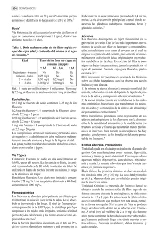 554 ODONTOLOGICOS

o sales) la reducen entre un 50 y un 60% mientras que los       leche materna en concentraciones promedio de 0,4 micro-
colutorios y dentífricos lo hacen entre el 20 y el 30%.2        molar. La vía de excreción principal es la renal, siendo ac-
                                                                cesorias las glándulas sudoríparas, mamarias, heces y
Dosis3                                                          glándulas salivales.5
Vía Sistémica: Se utiliza cuando los niveles de flúor en el
agua de consumo no son óptimos (< 1 ppm), desde el na-          Acciones
cimiento hasta los 16 años.                                     Los fluoruros desempeñan un papel fundamental en la
                                                                prevención de caries Uno de los más importantes meca-
Tabla 1. Dosis suplementarias de ión flúor mg/día re-           nismos de acción del flúor es favorecer la remineraliza-
querida según edad y contenido del mismo en el agua             ción, entendiéndose esto como el proceso por el cual se
de consumo.3,4                                                  origina la reparación del esmalte, parcialmente desmine-
                                                                ralizado por la disolución ácida, originada por los produc-
         Edad             Tenor de ión flúor en el agua de      tos metabólicos de la placa. Esta acción del flúor se con-
                                consumo (en ppm)                sigue con bajas concentraciones, como lo aportado por el
                          < 0,3      0,3 – 0.6      > 0,6       agua de consumo fluorada, enjuagues fluorados, pastas
Nacimiento – 6 meses     No              No           No        dentales etc.5
  6 meses–3 años     0,25 mg/d           No           No        Otro mecanismo reconocido es la acción de los fluoruros
     3 -- 6 años     0,50 mg/d        0,25 mg/d       No        sobre las células bacterianas. Aquí se observa una acción
    6 – 16 años      1,0 mg/ d        0,50 mg/d       No
                                                                indirecta y una directa:
Ref. : 1 parte por millón (ppm)= 1 miligramo / litro (mg/       1) la primera se ejerce alterando la energía superficial del
l) 2,2 mg de fluoruro de sodio contienen 1 mg de ión flúor      esmalte, reduciendo con esto el depósito de la película pro-
                                                                teica de la saliva y consiguiente adherencia bacteriana. 5
Equivalencias:                                                  2) la acción directa consiste en la inhibición de los siste-
0,55 mg de fluoruro de sodio contienen 0,25 mg de ión           mas enzimáticos bacterianos que transforman los azúca-
fluoruro.                                                       res en ácidos y la reducción de la síntesis de almacenaje
0,25 mg ión fluoruro= 1/4 comprimido de Fluoruro de so-         de polisacáridos extracelulares.5
dio de 2,2 mg = 5 gotas
                                                                Otros mecanismos postulados como responsables de los
0,50 mg ión fluoruro= 1/2 comprimido de Fluoruro de so-
                                                                efectos anticariogénicos de los fluoruros son la disminu-
dio de 2,2 mg = 15 gotas
                                                                ción de la solubilidad adamantina y la modificación es-
1 mg ión fluoruro = 1 comprimido de Fluoruro de sodio
                                                                tructural de fosas y fisuras que resultarían menos profun-
de 2,2 mg= 20 gotas
                                                                das si se incorpora flúor durante la amelogénesis. No hay
Los comprimidos, deben ser masticados y triturados antes
                                                                pruebas concluyentes de los beneficios del aporte prena-
de tragarlos y la administración debe realizarse preferen-
                                                                tal de los fluoruros.5
temente antes de acostarse y luego de la higiene dental.
Las gotas pueden volcarse directamente en la boca o mez-        Efectos adversos- Precauciones
clarse con cereales o jugos.                                    Toxicidad aguda: es afectado principalmente el aparato di-
                                                                gestivo. Con manifestaciones como nauseas, hipersialia,
Vía Tópica                                                      vómitos y diarrea y dolor abdominal. Con mayores dosis
Colutorios: Fluoruro de sodio en una concentración de           aparecen reflejos hiperactivos, convulsiones, hipocalce-
0,05%, en un pH neutro. La frecuencia es diaria, la canti-      mia y tetania. La muerte sobreviene por insuficiencia car-
dad recomendada es de 10 ml de la solución sin diluir. Se       díaca y/o parálisis respiratoria.
utilizará en forma de buches durante un minuto, y luego         Dosis tóxicas: los primeros síntomas se observan en adul-
se la eliminará, sin tragar.                                    tos con dosis entre 264 y 300 mg. La dosis letal promedio
Dentífricos Fluorados: Uso diario (no limitado): concen-        es de 5 g. Menores dosis que las señaladas pueden origi-
tración 221 mg %. Uso terapéutico (limitado a 40 días):         nar la muerte en niños.
concentración 1000 mg%.                                         Toxicidad Crónica: la presencia de fluorosis dental se
                                                                observa cuando la concentración de flúor ingerido en
Farmacocinética                                                 forma constante durante la amelogénesis, se sitúa entre
Los fluoruros se absorben principalmente en el tracto gas-      valores de 1,7 a 8 ppm. En estos casos la célula afecta-
trointestinal, en solución o en forma de sales. Lo no absor-    da es el ameloblasto que produce por esta causa, esmal-
bido es incorporado a las heces. El nivel de fluoruro plas-     te en forma no regular. Si el exceso de flúor se produce
mático promedio es de 0,019 ppm. Se distribuye por flujo        luego del desarrollo dental no se observa este fenóme-
sanguíneo a los tejidos más irrigados, teniendo afinidad        no. A nivel óseo al recibirse de 2 a 8 mg/ día durante
por los tejidos calcificados y los dientes en desarrollo, de-   años puede aumentar la densidad ósea observable radio-
positándose en ellos.5                                          gráficamente pudiendo llegar con dosis mayores a os-
Pasa la barrera placentaria alcanzando en el feto un 75%        teoesclerosis, fluorosis invalidante, daños tiroideos y
de los valores plasmáticos maternos y está presente en la       daños renales.
 