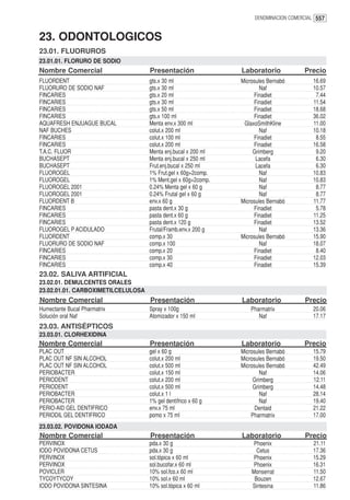DENOMINACION COMERCIAL 557


23. ODONTOLOGICOS
23.01. FLUORUROS
23.01.01. FLORURO DE SODIO
Nombre Comercial                    Presentación               Laboratorio            Precio
FLUORDENT                           gts.x 30 ml                Microsules Bernabó        16.69
FLUORURO DE SODIO NAF               gts.x 30 ml                        Naf               10.57
FINCARIES                           gts.x 20 ml                     Finadiet              7.44
FINCARIES                           gts.x 30 ml                     Finadiet             11.54
FINCARIES                           gts.x 50 ml                     Finadiet             18.68
FINCARIES                           gts.x 100 ml                    Finadiet             36.02
AQUAFRESH ENJUAGUE BUCAL            Menta env.x 300 ml          GlaxoSmithKline          11.00
NAF BUCHES                          colut.x 200 ml                     Naf               10.18
FINCARIES                           colut.x 100 ml                  Finadiet              8.55
FINCARIES                           colut.x 200 ml                  Finadiet             16.58
T.A.C. FLUOR                        Menta enj.bucal x 200 ml        Grimberg              9.20
BUCHASEPT                           Menta enj.bucal x 250 ml         Lacefa               6.30
BUCHASEPT                           Frut.enj.bucal x 250 ml          Lacefa               6.30
FLUOROGEL                           1% Frut.gel x 60g+2comp.           Naf               10.83
FLUOROGEL                           1% Ment.gel x 60g+2comp.           Naf               10.83
FLUOROGEL 2001                      0.24% Menta gel x 60 g             Naf                8.77
FLUOROGEL 2001                      0.24% Frutal gel x 60 g            Naf                8.77
FLUORDENT B                         env.x 60 g                 Microsules Bernabó        11.77
FINCARIES                           pasta dent.x 30 g               Finadiet              5.78
FINCARIES                           pasta dent.x 60 g               Finadiet             11.25
FINCARIES                           pasta dent.x 120 g              Finadiet             13.52
FLUOROGEL P ACIDULADO               Frutal/Framb.env.x 200 g           Naf               13.36
FLUORDENT                           comp.x 30                  Microsules Bernabó        15.90
FLUORURO DE SODIO NAF               comp.x 100                         Naf               18.07
FINCARIES                           comp.x 20                       Finadiet              8.40
FINCARIES                           comp.x 30                       Finadiet             12.03
FINCARIES                           comp.x 40                       Finadiet             15.39
23.02. SALIVA ARTIFICIAL
23.02.01. DEMULCENTES ORALES
23.02.01.01. CARBOXIMETILCELULOSA
Nombre Comercial                    Presentación               Laboratorio            Precio
Humectante Bucal Pharmatrix         Spray x 100g                   Pharmatrix            20.06
Solución oral Naf                   Atomizador x 150 ml               Naf                17.17
23.03. ANTISÉPTICOS
23.03.01. CLORHEXIDINA
Nombre Comercial                    Presentación               Laboratorio            Precio
PLAC OUT                            gel x 60 g                 Microsules Bernabó        15.79
PLAC OUT NF SIN ALCOHOL             colut.x 200 ml             Microsules Bernabó        19.50
PLAC OUT NF SIN ALCOHOL             colut.x 500 ml             Microsules Bernabó        42.49
PERIOBACTER                         colut.x 150 ml                     Naf               14.06
PERIODENT                           colut.x 200 ml                  Grimberg             12.11
PERIODENT                           colut.x 500 ml                  Grimberg             14.48
PERIOBACTER                         colut.x 1 l                        Naf               28.14
PERIOBACTER                         1% gel dentífrico x 60 g           Naf               19.40
PERIO-AID GEL DENTIFRICO            env.x 75 ml                      Dentaid             21.22
PERIODIL GEL DENTIFRICO             pomo x 75 ml                   Pharmatrix            17.00
23.03.02. POVIDONA IODADA
Nombre Comercial                    Presentación               Laboratorio            Precio
PERVINOX                            pda.x 30 g                      Phoenix              21.11
IODO POVIDONA CETUS                 pda.x 30 g                       Cetus               17.36
PERVINOX                            sol.tópica x 60 ml              Phoenix              15.29
PERVINOX                            sol.bucofar.x 60 ml             Phoenix              16.31
POVICLER                            10% sol.fco.x 60 ml            Monserrat             11.50
TYCOYTYCOY                          10% sol.x 60 ml                 Bouzen               12.67
IODO POVIDONA SINTESINA             10% sol.tópica x 60 ml         Sintesina             11.86
 