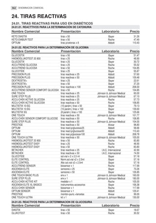 562 DENOMINACION COMERCIAL


24. TIRAS REACTIVAS
24.01. TIRAS REACTIVAS PARA USO EN DIABÉTICOS
24.01.01. REACTTIVOS PARA LA DETERMINACIÓN DE CATONURIA
Nombre Comercial                   Presentación                  Laboratorio              Precio
KETO DIASTIX                       tiras x 50                          Bayer                31.26
KETO-DIABUR-TEST                   tiras x 50                          Roche                47.49
OPTIUM                             tiras p/cetonas x 8                 Abbott              110.43
24.01.02. REACTIVOS PARA LA DETERMINACIÓN DE GLUCEMIA
Nombre Comercial                   Presentación                  Laboratorio              Precio
GLUCOSTIX                          tiras x 50                             Bayer             51.47
HAEMOGLUKOTEST 20 800              tiras x 25                            Roche              48.90
GLUCOSTIX                          tiras x 25                             Bayer             30.72
ACCUTREND GLUCOSA                  tiras x 25                            Roche              55.52
ACCUTREND GLUCOSA                  tiras x 50                            Roche             104.85
GLUCOTIDE                          tiras x 25                             Bayer             55.87
PRECISION PLUS                     tiras reactivas x 25                  Abbott             57.60
PRECISION PLUS                     tiras reactivas x 50                  Abbott            109.48
DEXTROSTIX+                        tiras x 25                             Bayer             22.61
DEXTROSTIX+                        tiras x 50                             Bayer             37.20
PRECISION PLUS                     tiras reactivas x 100                 Abbott            208.00
ACCUTREND SENSOR COMFORT GLUCOSA   tiras x 50                            Roche             104.85
ONE TOUCH                          tiras reactivas x 25       Johnson & Johnson Medical     60.00
SURE STEP PLUS                     tiras reactivas x 25       Johnson & Johnson Medical     67.10
ACCU-CHEK ACTIVE GLUCOSA           tiras reactivas x 25                  Roche              57.73
ACCU-CHEK ACTIVE GLUCOSA           tiras reactivas x 50                  Roche             108.85
MULTISTIX 10-SG                    (10 parám.) tiras x 50                 Bayer             79.13
MULTISTIX 10-SG                    (10 parám.) tiras x 100                Bayer            139.60
MULTISTIX SG                       (8 parám.) tiras x 100                 Bayer            125.66
ONE TOUCH                          tiras reactivas x 50       Johnson & Johnson Medical    101.77
ACCU-CHEK SENSOR COMFORT GLUCOSE   tiras reactivas x 50                  Roche             108.85
SURE STEP PLUS                     tiras reactivas x 50       Johnson & Johnson Medical    104.00
PRESTIGE                           tiras reactivas x 50                  Alvear             98.80
OPTIUM                             tiras react.p/glucosax25              Abbott             58.66
OPTIUM                             tiras react.p/glucosax50              Abbott            110.43
OPTIUM                             tiras reac.p/glucosax100              Abbott            208.78
ONE TOUCH ULTRA                    tiras reactivas x 50       Johnson & Johnson Medical    105.00
HAEMOGLUKOTEST 20 800              tiras x 50                            Roche              83.80
HAEMOGLUKOTEST EASY                tiras x 25                            Roche              48.90
HAEMOGLUKOTEST EASY                tiras x 50                            Roche              83.80
BETACHEK                           tiras reactivas x 25           I.A.C. Internacional      42.90
BETACHEK                           tiras reactivas x 50           I.A.C. Internacional      74.50
GLUCOTIDE                          sol.vial x 2 x 2.5 ml                  Bayer             57.18
ELITE CONTROL                      Norm.sol.vial x2 x 2.5ml               Bayer             57.18
ELITE CONTROL                      Alto sol.vial x2 x 2.5ml               Bayer             57.18
ACCUTREND SENSOR                   biosensor x 1                         Roche             117.99
ASCENSIA ELITE                     sensores x 25                          Bayer             70.26
ASCENSIA ELITE                     sensores x 50                          Bayer            126.85
ONE TOUCH BASIC PLUS               env.x 1                    Johnson & Johnson Medical    160.00
SURE STEP PLUS                     env.x 1                    Johnson & Johnson Medical    180.00
ACCU-CHEK ACTIVE KIT               medidor x 1                           Roche             105.00
ASCENSIA ELITE XL BASICO           instrumentos+accesorios                Bayer            106.38
ACCU-CHEK SENSOR                   biosensor x 1                         Roche             117.99
OPTIUM SENSOR                      biosensor x 1                         Abbott            129.41
PRESTIGE                           monitor+punz.+lancetas                Alvear             99.00
ONE TOUCH ULTRA                    kit x 1                    Johnson & Johnson Medical    130.00
24.01.03. REACTIVOS PARA LA DETERMINACION DE GLUCOSURIA
Nombre Comercial                   Presentación                  Laboratorio              Precio
DIASTIX                            tiras x 50                          Bayer                18.67
GLUKOTEST                          tiras x 50                          Roche                30.52
 