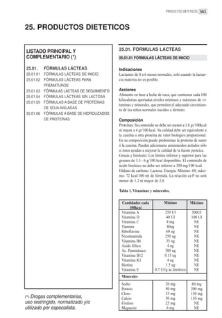 PRODUCTOS DIETETICOS 563




25. PRODUCTOS DIETETICOS


LISTADO PRINCIPAL Y                        25.01. FÓRMULAS LÁCTEAS
COMPLEMENTARIO (*)                         25.01.01 FÓRMULAS LÁCTEAS DE INICIO

25.01.   FÓRMULAS LÁCTEAS                  Indicaciones
25.01.01 FÓRMULAS LÁCTEAS DE INICIO        Lactantes de 0 a 6 meses normales, solo cuando la lactan-
25.01.02 FÓRMULAS LÁCTEAS PARA             cia materna no es posible.
         PREMATUROS
25.01.03 FÓRMULAS LÁCTEAS DE SEGUIMIENTO   Acciones
25.01.04 FÓRMULAS LÁCTEAS SIN LACTOSA      Alimento en base a leche de vaca, que contienen cada 100
                                           kilocalorías aportadas niveles mínimos y máximos de vi-
25.01.05 FÓRMULAS A BASE DE PROTEÍNAS
                                           taminas y minerales, que permiten el adecuado crecimien-
         DE SOJA AISLADAS
                                           to de los niños normales nacidos a término.
25.01.06 FÓRMULAS A BASE DE HIDROLIZADOS
         DE PROTEÍNAS                      Composición
                                           Proteínas: Su contenido no debe ser menor a 1.8 gr/100kcal
                                           ni mayor a 4 gr/100 kcal. Su calidad debe ser equivalente a
                                           la caseína u otra proteína de valor biológico proporcional.
                                           En su composición puede predominar la proteína de suero
                                           ó la caseína. Pueden adicionarse aminoácidos aislados sólo
                                           si éstos ayudan a mejorar la calidad de la fuente proteica.
                                           Grasas y linoleato: Los límites inferior y superior para las
                                           grasaes de 3.3 - 6 g/100 kcal disponibles. El contenido de
                                           ácido linoleico no debe ser inferior a 300 mg/100 kcal.
                                           Hidrato de carbono: Lactosa. Energía: Mínimo: 64; máxi-
                                           mo: 72 kcal/100 ml de fórmula. La relación ca:P no será
                                           menor de 1,2 ni mayor de 2,0.

                                           Tabla 1. Vitaminas y minerales.

                                            Cantidades cada              Mínimo            Máximo
                                                 100kcal
                                            Vitamina A                   250 UI             500UI
                                            Vitamina D                    40 UI             100 UI
                                            Vitamina C                     8 mg              NE
                                            Tiamina                        40ug              NE
                                            Riboflavina                    60 ug             NE
                                            Nicotinamida                  250 ug             NE
                                            Vitamina B6                    35 ug             NE
                                            Ácido fólico                    4 ug             NE
                                            Ác. Pantoténico               300 ug             NE
                                            Vitamina B12                 0.15 ug             NE
                                            Vitamina K1                     4 ug             NE
                                            Biotina                       1.5 ug             NE
                                            Vitamina E             0.7 UI/g ác.linoleico     NE
                                            Minerales
                                            Sodio                         20 mg              60 mg
                                            Potasio                       80 mg             200 mg
                                            Cloro                         55 mg             150 mg
(*) Drogas complementarias,                 Calcio                        50 mg             150 mg
uso restringido, normatizado y/o            Fósforo                       25 mg               NE
utilizado por especialista.                 Magnesio                       6 mg               NE
 
