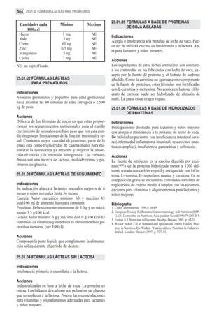 564 25.01.02 FÓRMULAS LÁCTEAS PARA PREMATUROS

                                                            25.01.05 FÓRMULAS A BASE DE PROTEÍNAS
 Cantidades cada             Mínimo            Máximo
                                                                     DE SOJA AISLADAS
      100kcal
 Hierro                       1 mg                 NE
                                                            Indicaciones
 Yodo                          5 ug                NE
                                                            Alergia o intolerancia a la proteína de leche de vaca. Pue-
 Cobre                        60 ug                NE
                                                            de ser de utilidad en caso de intolerancia a la lactosa. Ap-
 Zinc                        0.5 mg                NE
                                                            ta para lactantes y niños menores.
 Manganeso                     5 ug                NE
 Colina                       7 mg                 NE
                                                            Acciones
NE: no especificado.                                        Los ingredientes de estas leches artificiales son similares
                                                            a los contenidos en las fabricadas con leche de vaca, ex-
                                                            cepto por la fuente de proteína y el hidrato de carbono
25.01.02 FÓRMULAS LÁCTEAS                                   añadido. Como la carnitina no aparece como componente
         PARA PREMATUROS                                    de la fuente de proteínas, estas fórmulas son fortificadas
                                                            con L-carnitina y metionina. No contienen lactosa, el hi-
Indicaciones                                                drato de carbono suele ser hidrolizado de almidón de
Neonatos prematuros y pequeños para edad gestacional        maíz. La grasa es de origen vegeta.
hasta alcanzar las 40 semanas de edad corregida ó 2,500
kg de peso.                                                 25.01.06 FÓRMULAS A BASE DE HIDROLIZADOS
                                                                     DE PROTEÍNAS
Acciones
Difieren de las fórmulas de inicio en que éstas propor-     Indicaciones
cionan los requerimientos nutricionales para el rápido      Principalmente diseñadas para lactantes y niños mayores
crecimiento de neonatos con bajo peso que por esta con-     con alergia ó intolerancia a la proteína de leche de vaca.
dición poseen limitaciones de la función intestinal y re-   De utilidad en pacientes con insuficiencia intestinal seve-
nal. Contienen mayor cantidad de proteínas, parte de la     ra (enfermedad inflamatoria intestinal, resecciones intes-
grasa está como triglicéridos de cadena media para mi-      tinales amplias), insuficiencia pancreática y colestasis .
nimizar la esteatorrea ya presente y mejorar la absor-
ción de calcio y la retención nitrogenada. Los carbohi-     Acciones
dratos son una mezcla de lactosa, maltodextrinas y po-      La fuente de nitrógeno es la caseína digerida por enzi-
límeros de glucosa.                                         mas(99% de la proteína hidrolizada menor a 1500 dal-
                                                            tons), tratada con carbón vegetal y enriquecida con l-Cis-
25.01.03 FÓRMULAS LÁCTEAS DE SEGUIMIENTO                    teína, L- tirosina, L- triptofano, taurina y carnitina. En su
                                                            composición grasa se encuentran cantidades variables de
Indicaciones                                                triglicéridos de cadena media. Cumplen con las recomen-
Su indicación abarca a lactantes normales mayores de 6      daciones para vitaminas y oligoelementos para lactantes y
meses y niños normales hasta 36 meses.                      niños mayores.
Energía: Valor energético mínimo: 60 y máximo 85
kcal/100 ml de alimento listo para consumir.                Bibliografía
Proteínas: Deben contener un mínimo de 3.0 g y un máxi-     1. Codex alimentarius. 1994;4:16-49.
mo de 5.5 g/100 kcal.                                       2. European Society for Pediatric Gastroenterology and Nutrition (ESP-
                                                               GAN) Committee on Nutrition. Acta paediatr Scand 1990;79:250-254.
Grasas: Valor mínimo: 3 g y máximo de 6.0 g/100 kcal El
                                                            3. Fomon S J. Nutrición del lactante. Mosby- Doyma;1995. p. 15-31.
contenido de vitaminas y minerales es el recomendado pa-    4. Wicker Stoker T el al. Standard and Specialized Enteric Feeding Prac-
ra niños menores. (ver Tabla1)                                 tices in Nutrition. En: Walker- Watkins editors. Nutrition in Pediatrics.
                                                               2nd ed. London: Decker; 1997. p. 727-33.
Acciones
Componen la parte líquida que complementa la alimenta-
ción sólida durante el período de destete.

25.01.04 FÓRMULAS LÁCTEAS SIN LACTOSA

Indicaciones
Intolerancia primaria o secundaria a la lactosa.

Acciones
Industrializadas en base a leche de vaca. La proteína es
entera. Los hidratos de carbono son polímeros de glucosa
que reemplazan a la lactosa. Poseen las recomendaciones
para vitaminas y oligoelementos adecuadas para lactantes
y niños mayores.
 