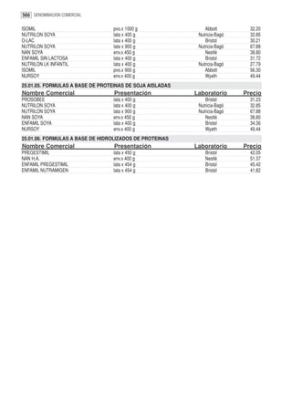 566 DENOMINACION COMERCIAL

ISOMIL                           pvo.x 1000 g                 Abbott         32.20
NUTRILON SOYA                    lata x 400 g              Nutricia-Bagó     32.85
O-LAC                            lata x 400 g                 Bristol        30.21
NUTRILON SOYA                    lata x 900 g              Nutricia-Bagó     67.88
NAN SOYA                         env.x 450 g                  Nestlé         38.80
ENFAMIL SIN LACTOSA              lata x 400 g                 Bristol        31.72
NUTRILON LK INFANTIL             lata x 400 g              Nutricia-Bagó     27.79
ISOMIL                           pvo.x 900 g                  Abbott         56.30
NURSOY                           env.x 400 g                  Wyeth          49.44
25.01.05. FORMULAS A BASE DE PROTEINAS DE SOJA AISLADAS
Nombre Comercial                  Presentación            Laboratorio      Precio
PROSOBEE                         lata x 400 g                 Bristol        31.23
NUTRILON SOYA                    lata x 400 g              Nutricia-Bagó     32.85
NUTRILON SOYA                    lata x 900 g              Nutricia-Bagó     67.88
NAN SOYA                         env.x 450 g                  Nestlé         38.80
ENFAMIL SOYA                     lata x 400 g                 Bristol        34.36
NURSOY                           env.x 400 g                  Wyeth          49.44
25.01.06. FORMULAS A BASE DE HIDROLIZADOS DE PROTEINAS
Nombre Comercial                  Presentación            Laboratorio      Precio
PREGESTIMIL                      lata x 450 g                 Bristol        42.05
NAN H.A.                         env.x 400 g                  Nestlé         51.37
ENFAMIL PREGESTIMIL              lata x 454 g                 Bristol        45.42
ENFAMIL NUTRAMIGEN               lata x 454 g                 Bristol        41.82
 