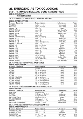 DENOMINACION COMERCIAL 579


26. EMERGENCIAS TOXICOLOGICAS
26.01. FÁRMACOS INDICADOS COMO ANTIEMÉTICOS
26.01.01. IPECACUANA
           USO HOSPITALARIO
26.02. FÁRMACOS INDICADOS COMO ADSORBENTE
26.02.01. CARBON ACTIVADO
Nombre Comercial              Presentación                Laboratorio             Precio
MAMOGRAF                      iny.f.a.x 1 x 1 ml            Temis-Lostaló           47.37
MAMOGRAF                      iny.f.a.x 10 x 1 ml           Temis-Lostaló          437.71
CARBON ICN                    comp.x 60                       ICN Arg.              21.05
CARBON MEDICAL                comp.x 250                 Higaté Medical Arg.        65.00
CARBON BELLOC                 comp.x 30                   Spedrog Caillon            8.42
CARBON BELLOC                 comp.x 100                  Spedrog Caillon           28.07
CARBON ICN                    comp.x 250                      ICN Arg.              77.78
CARBON ACTIVADO VENT-3        blist.x 10 x 10 comp.            Vent 3                8.50
CARBON DZ 0.50                comp.x 10                     Donato Zurlo             2.60
CARBON DZ 0.50                comp.x 50                     Donato Zurlo            13.66
CARBON DZ 0.50                comp.x 500 expen./exhib.      Donato Zurlo           129.83
CARBON 0.5 ORIENTAL           comp.x 100                       Oriental             26.76
CARBON 0.50                   blist.x 35 x 10 comp.            Eczane               55.00
CARBON 0.50                   blist.x 5 x 10 comp.             Eczane                8.80
CARBON C-K-T                  blister x 50 x 10 comp.        Argenfarma             76.00
CARBON C-K-T                  comp.x 30                      Argenfarma              6.00
CARBON C-K-T                  comp.x 100                     Argenfarma             18.00
CARBON C-K-T                  blister x 10                   Argenfarma              2.00
MINICAM CARB                  250 mg comp.x 10                Gramón                 4.90
CARBON BELLOC                 exhib.comp.x 400            Spedrog Caillon          108.00
MINICAM CARB                  250 mg comp.x 200               Gramón                58.00
CARBON MEDICAL                comp.x 100                 Higaté Medical Arg.        29.90
26.03. INTOXICACION CON PARACETAMOL
26.03.01. ACETILCISTEINA
Nombre Comercial              Presentación                Laboratorio             Precio
ACEMUK                        jbe.x 100 ml                     Hexal                16.60
ACEMUK                        200 mg tab.efer.x 20             Hexal                18.19
ACEMUK                        200 mg tab.efer.x 50             Hexal                41.25
ACEMUK                        600 mg tab.efer.x 10             Hexal                24.90
ACEMUK                        600 mg tab.efer.x 20             Hexal                41.67
ACEMUK PEDIATRICO             100 mg tab.efer.x 20             Hexal                13.76
ACEMUK DISPERS                200 mg comp.dispers.x 20         Hexal                15.58
ACEMUK DISPERS                200 mg comp.dispers.x 50         Hexal                38.97
ACEMUK DISPERS                600 mg comp.dispers.x 10         Hexal                19.67
ACEMUK DISPERS                600 mg comp.dispers.x 20         Hexal                36.90
26.04. INTOXICACIÓN CON ANALGÉSICOS OPIOIDES
26.04.01. NALOXONA
Nombre Comercial              Presentación                Laboratorio             Precio
GRAYXONA                      0.4 mg a.x 1 ml                   Gray                22.62
NARCANTI                      0.40 mg/ml a.x 10 x 1 ml      AstraZeneca            225.66
ANTIOPIAZ                     0.4 mg a.x 10 x 1 ml           Richmond              228.29
NALOXONA GEMEPE               0.4 mg a.x 10 x 1 ml            Gemepe               137.26
NALOXONA GEMEPE               0.02 mg a.x 10 x 2 ml           Gemepe               132.12
NARXONA                       0.4 mg/ml a.x 10 x 1 ml      Scott-Cassará           221.20
NALOXONA DENVER FARMA         0.4mg/ml a.x 25 c/u          Denver Farma             15.40
26.05. INTOXICACION CON BETABLOQUEANTES
26.05.01. ATROPINA SULFATO
Nombre Comercial              Presentación                Laboratorio             Precio
ATROPINA SULFATO              1o/oo a.x 1 x 1 ml               Apolo                 2.26
ATROPINA SULFATO              1o/oo a.x 1 x 1 ml             Richmond                2.79
ENDOTROPINA                   a.x 100 x 1 ml               Fada Pharma             720.00
ATROPINA SULFATO              1 mg/ml iny.a.x 100           Teva-Tuteur            175.83
 