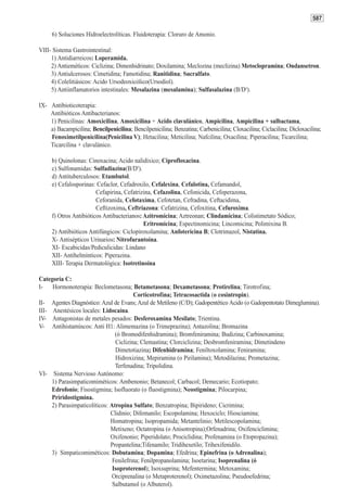 587

     6) Soluciones Hidroelectrolíticas. Fluidoterapia: Cloruro de Amonio.

VIII- Sistema Gastrointestinal:
     1) Antidiarreicos: Loperamida.
     2) Antieméticos: Ciclizina; Dimenhidrinato; Doxilamina; Meclozina (meclizina) Metoclopramina; Ondansetron.
     3) Antiulcerosos: Cimetidina; Famotidina; Ranitidina; Sucralfato.
     4) Colelitiásicos: Acido Ursodeoxicólico(Ursodiol).
     5) Antiinflamatorios intestinales: Mesalazina (mesalamina); Sulfasalazina (B/D#).

IX- Antibioticoterapia:
    Antibióticos Antibacterianos:
    1) Penicilinas: Amoxicilina, Amoxicilina + Acido clavulánico, Ampicilina, Ampicilina + sulbactama,
    a) Bacampicilina; Bencilpenicilina; Bencilpenicilina; Benzatina; Carbenicilina; Cloxacilina; Ciclacilina; Dicloxacilina;
    Fenoximetilpenicilina(Penicilina V); Hetacilina; Meticilina; Nafcilina; Oxacilina; Piperacilina; Ticarcilina;
    Ticarcilina + clavulánico.

     b) Quinolonas: Cinoxacina; Acido nalidixico; Ciprofloxacina.
     c) Sulfonamidas: Sulfadiazina(B/D#).
     d) Antituberculosos: Etambutol.
     e) Cefalosporinas: Cefaclor, Cefadroxilo, Cefalexina, Cefalotina, Cefamandol,
                        Cefapirina, Cefatrizina, Cefazolina, Cefonicida, Cefoperazona,
                        Ceforanida, Cefotaxima, Cefotetan, Cefradina, Ceftacidima,
                        Ceftizoxima, Ceftriazona: Cefatrizina, Cefoxitina, Cefuroxima.
     f) Otros Antibióticos Antibacterianos: Azitromicina; Aztreonan; Clindamicina; Colistimetato Sódico;
                                            Eritromicina; Espectinomicina; Lincomicina; Polimixina B.
     2) Antibióticos Antifúngicos: Ciclopiroxolamina; Anfotericina B; Clotrimazol, Nistatina.
     X- Antisépticos Urinarios: Nitrofurantoína.
     XI- Escabicidas/Pediculicidas: Lindano
     XII- Antihelmínticos: Piperazina.
     XIII- Terapia Dermatológica: Isotretinoína

Categoría C:
I- Hormonoterapia: Beclometasona; Betametasona; Dexametasona; Protirelina; Tirotrofina;
                                        Corticotrofina; Tetracosactida (o cosintropin).
II- Agentes Diagnóstico: Azul de Evans; Azul de Metileno (C/D); Gadopentético Acido (o Gadopentotato Dimeglumina).
III- Anestésicos locales: Lidocaína.
IV- Antagonistas de metales pesados: Desferoxamina Mesilato; Trientina.
V- Antihistamíncos: Anti H1: Alimemazina (o Trimeprazina); Antazolina; Bromazina
                                (ó Bromodifenhidramina); Bromfeniramina; Budizina; Carbinoxamina;
                                Ciclizina; Clemastina; Clorciclizina; Desbromfeniramina; Dimetindeno
                                Dimetotiazina; Difenhidramina; Feniltoxolamina; Feniramina;
                                Hidroxizina; Mepiramina (o Pirilamina); Metodilazina; Prometazina;
                                Terfenadina; Tripolidina.
VI- Sistema Nervioso Autónomo:
     1) Parasimpaticomiméticos: Ambenonio; Betanecol; Carbacol; Demecario; Ecotiopato;
     Edrofonio; Fisostigmina; Isofluorato (o fluostigmina); Neostigmina; Pilocarpina;
     Priridostigmina.
     2) Parasimpaticolíticos: Atropina Sulfato; Benzatropina; Bipirideno; Cicrimina;
                              Clidinio; Difemanilo; Escopolamina; Hexociclo; Hiosciamina;
                              Homatropina; Isopropamida; Metantelinio; Metilescopolamina;
                              Metixeno; Octatropina (o Anisotropina);Orfenadrina; Oxifenciclimina;
                              Oxifenonio; Piperidolato; Prociclidina; Profenamina (o Etopropazina);
                              Propantelina;Tifenamilo; Tridihexetilo; Trihexifenidilo.
     3) Simpaticomiméticos: Dobutamina; Dopamina; Efedrina; Epinefrina (o Adrenalina);
                               Fenilefrina; Fenilpropanolamina; Isoetarina; Isoprenalina (ó
                               Isoproterenol); Isoxsuprina; Mefentermina; Metoxamina;
                               Orciprenalina (o Metaproterenol); Oximetazolina; Pseudoefedrina;
                               Salbutamol (o Albuterol).
 
