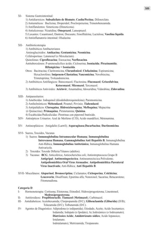 589

XI-   Sistema Gastrointestinal:
      1) Antidiarreicos: Subsalicilato de Bismuto; Caolin/Pectina; Difenoxilato.
      2) Antieméticos: Buclizina; Droperidol; Proclorperazina; Trimetobenzamida.
      3) Antiflatulentos: Simeticona (Dimeticona).
      4) Antiulcerosas: Nizatidina; Omeprazol; Lansoprazol.
      5) Laxantes: Casantranol; Dantron; Docusato; Fenolftaleína; Lactulosa; Vaselina líquida.
      6) Antiinflamatorio intestinal: Olsalazina

XII- Antibioticoterapia
     1) Antibióticos Antibacterianos
     Aminoglucósidos: Amikacina; Gentamicina; Neomicina.
     Cefalosporinas: Latamoxef (o Moxalactam).
     Quinolonas: Ciprofloxacina; Enoxacina; Norfloxacina.
     Antituberculosos: P-aminosalicílico ácido; Cicloserina; Isoniazida; Pirazinamida;
                       Rifampicina + Isoniazida.
     Otros: Bacitracina; Claritromicina; Cloranfenicol; Clofazimina; Espiramicina;
            Hexaclorofeno; Imipenem-Cilastatina; Vancomicina; Novobiocina;
            Trimetoprima; Troleandomicina.
     2) Antibióticos Antifúngicos: Butoconazol; Flucitosina; Fluconazol; Griseofulvina;
                                 Ketoconazol; Miconazol; Terconazol.
     3) Antibióticos Antivirales: Aciclovir; Amantadina; Idoxuridina; Vidarabina; Zidovudina.

XIII- Antiparasitarios:
      1) Amebicidas: Iodoquinol (diiodohidroxiquinoleina); Paromomicina.
      2) Antihelmínticos: Mebendazol; Pirantel; Pirvinio; Tiabendazol.
      3) Antipalúdicos: Cloroquina; Hidroxicloroquina; Mefloquina; Mepacrina
      (ó Quinacrina); Primaquina; Pirimetamina; Quinina.
      4) Escabicidas/Pediculicidas: Piretrinas con piperonil butóxido.
XIV- Antisépticos Urinarios: Azul de Metileno (C/D); Acido mandélico; Metenamina.

XV- Antineoplásicos: Amigdalin (Laetril); Asparaginasa;Dacarbazina; Dactinomicina.

XVI- Sueros, Toxoides, Vacunas
     1) Sueros: Inmunoglobulina Intramuscular Humana; Inmunoglobulina
                Intrevenosa Humana, Gammaglobulina Anti Hepatitis B; Inmunoglobulina
                Anti-Rábica; Inmunoglobulina Antitetánica; Inmunoglobulina Humana
                Antivaricela.
     2) Toxoides: Toxoide Difteria/Tétanos (adultos).
     3) Vacunas: BCG; Anticolérica; Antiescherichia coli; Antiestreptococos.Grupo B
                  Antigripal; Antimeningocóccica; Antineumocóccica Polivalente;
                  Antipoliomielítica Oral Virus Atenuados; Antipoliomielítica Parenteral
                  Virus Inactivado; Anti-Rábica; Anti Hepatitis B.

XVII- Misceláneos: Alopurinol; Bromocriptina; Ciclamatos; Ciclosporina; Colchicina;
                   Leucovorin; Disulfiram; Epoetina alfa; Nonoxinol; Sacarina; Betacaroteno;
                   Fitomenadiona.

Categoría D:
I-   Hormonoterapia: Cortisona; Etisterona; Etinodiol; Hidroxiprogesterona; Linestrenol;
                       Medroxiprogesterona.
II- Antitiroideos: Propiltiouracilo; Tiamazol (Metimazol); Carbimazol.
III- Antidiabeticos: Acetohexamida; Clorpropamida (D/C); Glibenclamida (Gliburida) (D/B);
                      Tolazamida (D/C); Tolbutamida (D/C).
IV- Agentes de Diagnóstico: Adipiodona (o iodipamida); Etiodado, Aceite; Acido Iocetamico;
                             Iodamida; Iodopato (o Ipodato); Ac.Iodoxámico (o Iodoxamato);
                             Diatrizoico Acido; Amidotrizoato sódico; Acido Iopanoico;
                             Iotalamato.
                             Iodotalamato); Metrizamida; Tiropanoato.
 