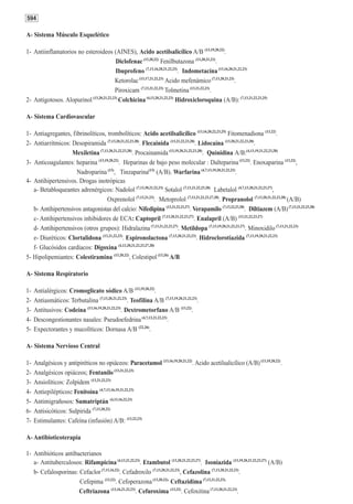 594

A- Sistema Músculo Esquelético

1- Antiinflamatorios no esteroideos (AINES), Acido acetilsalicílico A/B (13,19,20,22).
                                          Diclofenac (13,20,22) Fenilbutazona (13,20,21,23).
                                          Ibuprofeno (7,13,16,20,21,22,23). Indometacina (13,16,20,21,22,23)
                                         Ketorolac (13,17,21,22,23) Acido mefenámico (7,13,20,21,23).
                                         Piroxicam (7,13,21,22,23) Tolmetina (13,21,22,23).
2- Antigotosos. Alopurinol (13,20,21,22,23) Colchicina (4,13,20,21,22,23) Hidroxicloroquina (A/B): (7,13,21,22,23,25)

A- Sistema Cardiovascular

1- Antiagregantes, fibrinolíticos, trombolíticos: Acido acetilsalicílico (13,16,20,22,23,25) Fitomenadiona (13,22).
2- Antiarrítmicos: Desopiramida (7,13,20,21,22,23,28). Flecainida (13,21,22,23,28). Lidocaína (13,20,21,22,23,28).
                   Mexiletina (7,13,20,21,22,23,28). Procainamida (13,19,20,21,22,23,28). Quinidina A/B:(4,13,19,21,22,23,28)
3- Anticoagulantes: heparina (13,19,20,22). Heparinas de bajo peso molecular : Dalteparina (13,22). Enoxaparina (13,22),
                     Nadroparina (13), Tinzaparina(13) (A/B). Warfarina (4,7,13,19,20,21,22,23).
4- Antihipertensivos. Drogas inotrópicas
   a- Betabloqueantes adrenérgicos: Nadolol (7,13,30,21,22,23) Sotalol (7,13,21,22,23,28) Labetalol (4,7,13,20,21,22,23,27),
                                   Oxprenolol (7,13,21,23). Metoprolol (7,13,21,22,23,27,28). Propranolol (7,13,20,21,22,23,28) (A/B)
   b- Antihipertensivos antagonistas del calcio: Nifedipina (13,21,22,23,27). Verapamilo (7,13,22,23,28). Diltiazem (A/B) (7,13,21,22,23,28)
   c- Antihipertensivos inhibidores de ECA: Captopril (7,13,20,21,22,23,27). Enalapril (A/B) (13,21,22,23,27)
   d- Antihipertensivos (otros grupos): Hidralazina (7,13,21,22,23,27). Metildopa (7,13,19,20,21,22,23,27). Minoxidilo (7,13,21,22,23)
   e- Diuréticos: Clortalidona (13,21,22,23). Espironolactona (7,13,20,21,22,23). Hidroclorotiazida (7,13,19,20,21,22,23)
   f- Glucósidos cardíacos: Digoxina (4,13,20,21,22,23,27,28)
5- Hipolipemiantes: Colestiramina (13,20,22), Colestipol (13,26) A/B

A- Sistema Respiratorio

1-   Antialérgicos: Cromoglicato sódico A/B (13,19,20,22).
2-   Antiasmáticos: Terbutalina (7,13,20,21,22,23). Teofilina A/B (7,13,19,20,21,22,23).
3-   Antitusivos: Codeína (13,16,19,20,21,22,23). Dextrometorfano A/B (13,22).
4-   Descongestionantes nasales: Pseudoefedrina (4,7,13,21,22,23).
5-   Expectorantes y mucolíticos: Dornasa A/B (22,26).

A- Sistema Nervioso Central

1-   Analgésicos y antipiréticos no opiáceos: Paracetamol (13,16,19,20,21,22). Acido acetilsalicílico (A/B) (13,19,20,22).
2-   Analgésicos opiáceos; Fentanilo (13,21,22,23)
3-   Ansiolíticos: Zolpidem (13,21,22,23)
4-   Antiepilépticos: Fenitoína (4,7,13,16,19,21,22,23)
5-   Antimigrañosos: Sumatriptán (4,13,16,22,23)
6-   Antisicóticos: Sulpirida (7,13,20,22)
7-   Estimulantes: Cafeína (infusión) A/B: (13,22,23)

A- Antibioticoterapia

1- Antibióticos antibacterianos
   a- Antituberculosos: Rifampicina (4,13,21,22,23). Etambutol (13,20,21,22,23,27). Isoniazida (13,19,20,21,22,23,27) (A/B)
   b- Cefalosporinas: Cefaclor (7,13,16,22). Cefadroxilo (7,13,20,21,22,23), Cefazolina (7,13,20,21,22,23).
                      Cefepima (13,22). Cefoperazona (13,20,22). Ceftazidima (7,13,21,22,23).
                      Ceftriazona (13,16,21,22,23). Cefuroxima (13,22). Cefoxitina (7,13,20,21,22,23).
 