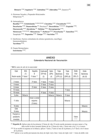 599

     Ritonavir (13,26). Saquinavir (13,26). Zalcitabina (13,26). Zidovudina (13,26). Zanamivir (22).

A- Hormonas Sexuales y Preparados Relacionados:
   Mifepristona (13).

B- Antineoplásicos:
   Busulfán (5,13,22). Ciclofosfamida (7,13,20,21,22,23,25). Citarabina (13,22). Clorambucilo (13,22,25).
   Dacarbazina (13,26). Daunorubicina (13). Docetaxol (4). Doxorubicina (7,13,21,22,23). Etopósido (13,26).
   Fluorouracilo (13,26). Idarubicina (13). Melfalan (13,26). Mercaptopurina (13,22).
   Metotrexato (7,13,21,22,23,25). Mitoxantrona (13). Paclitaxel (22,26). Procarbazina (13). Tamoxifeno (13,22).
   Tenopósido (13,26). Tioguanina (13,26). Tiotepa (13,26). Vincristina (13,26).

C- Interferones. Factores estimulantes de colonias (granulocitos, macrófago).
   Inmunomoduladores:
   Tacrolimus (22,26).

D- Terapia Dermatológica:
   Isotretinoina (13,22).


                                                             ANEXO
                                      Calendario Nacional de Vacunación


* BCG: antes de salir de la maternidad

      Edad        BCG              Hepatitis     Cuádruple      Sabin        Triple        Triple        Doble       Doble
                   (1)                B          DTP-Hib        (OPV)      Bacteriana      Viral          Viral    Bacteriana
 Recién nacido 1ª dosis *        1ª dosis **        (3)          (4)       (DTP) (5)     (SRP) (6)      (SR) (7)    (dt) (8)

     2 meses                       2ª dosis       1ª dosis     1ª dosis
     4 meses                                      2ª dosis     2ª dosis
     6 meses                       3ª dosis       3ª dosis     3ª dosis
    12 meses                                                                              1ª dosis
    18 meses                                      4ª dosis    4ª dosis
      6 años       Refuerzo                                   Refuerzo     Refuerzo       2ª dosis
                               Iniciar o compl
    11 años                       esquema                                                Refuerzo
                                  (3 dosis)
     16 años                                                                                                       Refuerzo
      Cada
     10 años                                                                                                       Refuerzo
   Puerperio o
   postaborto                                                                                            1dosis
    inmediato                                                                                             ****

** Hepatitis B: Aplicar antes de las primeras 12 horas de vida. El recién nacido prematuro con peso menor a 2 kg
                debe recibir la dosis neonatal (dentro de las 12 horas de vida y 3 dosis más a los 2, 4 y 6 meses.
*** Si no recibió el esquema en la infancia, aplicar 1ª dosis, 2ª dosis al mes de la primera y la 3ª dosis a los 6 meses
    de la primera.
**** Aplicar si no recibió previamente dos dosis de triple viral o bien 1 dosis de triple viral + 1 dosis de doble viral.
 