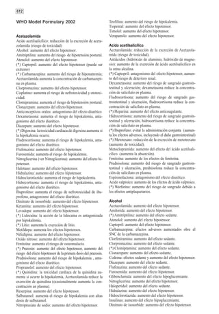 612

WHO Model Formulary 2002                                         Teofilina: aumento del riesgo de hipokalemia.
                                                                 Tiopental: aumento del efecto hipotensor.
                                                                 Timolol: aumento del efecto hipotensor.
Acetazolamida                                                    Verapamilo: aumento del efecto hipotensor.
Acido acetilsalicílico: reducción de la excreción de aceta-
zolamida (riesgo de toxicidad)                                   Acido acetilsalicílico
Alcohol: aumento del efecto hipotensor.                          Acetazolamida: reducción de la excreción de Acetazola-
Amitriptilina: aumento del riesgo de hipotensión postural.       mida (riesgo de toxicidad).
Atenolol: aumento del efecto hipotensor.                         Antiácidos (hidróxido de aluminio, hidróxido de magne-
(*) Captopril: aumento del efecto hipotensor (puede ser          sio): aumento de la excreción de ácido acetilsalicílico en
extremo)                                                         la orina alcalina.
(*) Carbamazepina: aumento del riesgo de hiponatremia;           (*) Captopril: antagonismo del efecto hipotensor, aumen-
Acetazolamida aumenta la concentración de carbamazepi-           to del riesgo de deterioro renal.
na en plasma.                                                    Dexametasona: aumento del riesgo de sangrado gastroin-
Clorpromazina: aumento del efecto hipotensor.                    testinal y ulceración; dexametasona reduce la concentra-
Cisplatino: aumenta el riesgo de nefrotoxicidad y ototoxi-       ción de salicilato en plasma.
cidad.                                                           Fludrocortisona: aumento del riesgo de sangrado gas-
Clomipramina: aumenta el riesgo de hipotensión postural.         trointestinal y ulceración, fludrocortisona reduce la con-
Clonazepam: aumento del efecto hipotensor.                       centración de salicilato en plasma.
Anticonceptivos orales: antagonismo del efecto diurético         (*) Heparina: aumento del efecto anticoagulante.
Dexametasona: aumenta el riesgo de hipokalemia, anta-            Hidrocortisona: aumento del riesgo de sangrado gastroin-
gonismo del efecto diurético.                                    testinal y ulceración, hidrocortisona reduce la concentra-
Diazepam: aumento del efecto hipotensor.                         ción de salicilato en plasma.
(*) Digoxina: la toxicidad cardiaca de digoxina aumenta si       (*) Ibuprofeno: evitar la administración conjunta (aumen-
la hipokalemia ocurre.                                           ta los efectos adversos, incluyendo el daño gastrointestinal)
Fludrocortisona: aumenta el riesgo de hipokalemia, anta-         (*) Metotexato: reducción de la excreción de metotrexato
gonismo del efecto diurético.                                    (aumento de toxicidad).
Flufenazina: aumento del efecto hipotensor.                      Metoclopramida: aumento del efecto del ácido acetilsali-
Furosemida: aumenta el riesgo de hipokalemia.                    cílico (aumenta la absorción).
Nitroglicerina (ver Nitroglicerina): aumento del efecto hi-      Fenitoína: aumento de los efectos de fenitoína.
potensor.                                                        Prednisolona: aumento del riesgo de sangrado gastroin-
Halotano: aumento del efecto hipotensor.                         testinal y ulceración, prednisolona reduce la concentra-
Hidralazina: aumento del efecto hipotensor.                      ción de salicilato en plasma.
Hidroclorotiazida: aumenta el riesgo de hipokalemia.             Espironolactona: antagonismo del efecto diurético.
Hidrocortisona: aumenta el riesgo de hipokalemia, anta-          Acido valproico: aumento de los efectos de ácido valproico.
gonismo del efecto diurético.                                    (*) Warfarina: aumento del riesgo de sangrado debido a
Ibuprofeno: aumenta el riesgo de nefrotoxicidad de ibu-          los efectos antiplaquetarios.
profeno, antagonismo del efecto diurético.
Dinitrato de isosorbide: aumento del efecto hipotensor.          Alcohol
Ketamina: aumento del efecto hipotensor.                         Acetazolamida: aumento del efecto hipotensor.
Levodopa: aumento del efecto hipotensor.                         Amilorida: aumento del efecto hipotensor.
(*) Lidocaína: la acción de la lidocaína es antagonizada         (*) Amitriptilina: aumento del efecto sedante.
por hipokalemia.                                                 Atenolol: aumento del efecto hipotensor.
(*) Litio: aumenta la excreción de litio.                        Captopril: aumento del efecto hipotensor.
Metildopa: aumenta los efectos hipotensos.                       Carbamazepina: efectos adversos aumentados obre el
Nifedipina: aumento del efecto hipotensor.                       SNC de la carbamazepina.
Oxido nitroso: aumento del efecto hipotensor.                    Clorfeniramina: aumento del efecto sedante.
Fenitoína: aumenta el riesgo de osteomalacia.                    Clorpromazina: aumento del efecto sedante.
(*) Prazosín: aumento del efecto hipotensor, aumento del         (*) Clomipramina: aumento del efecto sedante.
riesgo del efecto hipotensor de la primera dosis del prazosin.   Clonazepam: aumento del efecto sedante.
Prednisolona: aumento del riesgo de hipokalemia , anta-          Codeina: efectos sedante y aumento del efecto hipotensor.
gonismo del efecto diurético.                                    Diazepam: aumento del efecto sedante.
Propranolol: aumento del efecto hipotensor.                      Flufenazina: aumento del efecto sedante.
(*) Quinidina: la toxicidad cardiaca de la quinidina au-         Furosemida: aumento del efecto hipotensor.
menta si ocurre la hipokalemia, Acetazolamida reduce la          Glibenclamida: aumento del efecto hipoglucemiante.
excreción de quinidina (ocasionalmente aumenta la con-           Nitroglicerina: aumento del efecto hipotensor.
centración en plasma).                                           Haloperidol: aumento del efecto sedante.
Reserpina: aumento del efecto hipotensor.                        Hidralazina: aumento del efecto hipotensor.
Salbutamol: aumenta el riesgo de hipokalemia con altas           Hidroclorotiazida: aumento del efecto hipotensor.
dosis de salbutamol.                                             Insulinas: aumento del efecto hipoglucemiante.
Nitroprusiato de sodio: aumento del efecto hipotensor.           Dinitrato de isosorbide: aumento del efecto hipotensor.
 