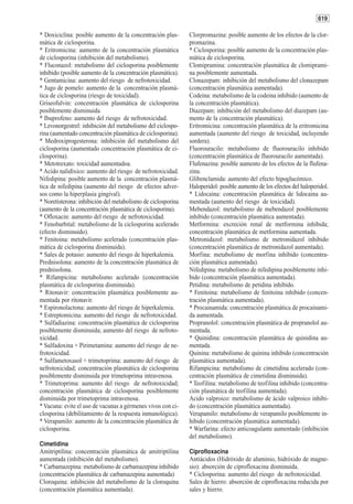 619

* Doxiciclina: posible aumento de la concentración plas-      Clorpromazina: posible aumento de los efectos de la clor-
mática de ciclosporina.                                       promazina.
* Eritromicina: aumento de la concentración plasmática        * Ciclosporina: posible aumento de la concentración plas-
de ciclosporina (inhibición del metabolismo).                 mática de ciclosporina.
* Fluconazol: metabolismo del ciclosporina posiblemente       Clomipramina: concentración plasmática de clomiprami-
inhibido (posible aumento de la concentración plasmática).    na posiblemente aumentada.
* Gentamicina: aumento del riesgo de nefrotoxicidad.          Clonazepam: inhibición del metabolismo del clonazepam
* Jugo de pomelo: aumento de la concentración plasmá-         (concentración plasmática aumentada).
tica de ciclosporina (riesgo de toxicidad).                   Codeina: metabolismo de la codeina inhibido (aumento de
Griseofulvin: concentración plasmática de ciclosporina        la concentración plasmática).
posiblemente disminuida.                                      Diazepam: inhibición del metabolismo del diazepam (au-
* Ibuprofeno: aumento del riesgo de nefrotoxicidad.           mento de la concentración plasmática).
* Levonorgestrel: inhibición del metabolismo del ciclospo-    Eritromicina: concentración plasmática de la eritromicina
rina (aumentado concentración plasmática de ciclosporina).    aumentada (aumento del riesgo de toxicidad, incluyendo
* Medroxiprogesterona: inhibición del metabolismo del         sordera).
ciclosporina (aumentado concentración plasmática de ci-       Fluorouracilo: metabolismo de fluorouracilo inhibido
closporina).                                                  (concentración plasmática de fluorouracilo aumentada).
* Metotrexato: toxicidad aumentadoa.                          Flufenazina: posible aumento de los efectos de la flufena-
* Acido nalidíxico: aumento del riesgo de nefrotoxicidad.     zina.
Nifedipina: posible aumento de la concentración plasmá-       Glibenclamida: aumento del efecto hipoglucémico.
tica de nifedipina (aumento del riesgo de efectos adver-      Haloperidol: posible aumento de los efectos del haloperidol.
sos como la hiperplasia gingival).                            * Lidocaina: concentración plasmática de lidocaina au-
* Noretisterona: inhibición del metabolismo de ciclosporina   mentada (aumento del riesgo de toxicidad).
(aumento de la concentración plasmática de ciclosporina).     Mebendazol: metabolismo de mebendazol posiblemente
* Ofloxacin: aumento del riesgo de nefrotoxicidad.            inhibido (concentración plasmática aumentada).
* Fenobarbital: metabolismo de la ciclosporina acelerado      Metformina: excreción renal de metformina inhibida;
(efecto disminuido).                                          concentración plasmática de metformina aumentada.
* Fenitoina: metabolismo acelerado (concentración plas-       Metronidazol: metabolismo de metronidazol inhibido
mática de ciclosporina disminuida).                           (concentración plasmática de metronidazol aumentada).
* Sales de potasio: aumento del riesgo de hiperkalemia.       Morfina: metabolismo de morfina inhibido (concentra-
Prednisolona: aumento de la concentración plasmática de       ción plasmática aumentada).
prednisolona.                                                 Nifedipina: metabolismo de nifedipina posiblemente inhi-
* Rifampicina: metabolismo acelerado (concentración           bido (concentración plasmática aumentada).
plasmática de ciclosporina disminuida).                       Petidina: metabolismo de petidina inhibido.
* Ritonavir: concentración plasmática posiblemente au-        * Fenitoina: metabolismo de fenitoina inhibido (concen-
mentada por ritonavir.                                        tración plasmática aumentada).
* Espironolactona: aumento del riesgo de hiperkalemia.        * Procainamida: concentración plasmática de procainami-
* Estreptomicina: aumento del riesgo de nefrotoxicidad.       da aumentada.
* Sulfadiazina: concentración plasmática de ciclosporina      Propranolol: concentración plasmática de propranolol au-
posiblemente disminuida; aumento del riesgo de nefroto-       mentada.
xicidad.                                                      * Quinidina: concentración plasmática de quinidina au-
* Sulfadoxina + Pirimetamina: aumento del riesgo de ne-       mentada.
frotoxicidad.                                                 Quinina: metabolismo de quinina inhibido (concentración
* Sulfametoxasol + trimetoprima: aumento del riesgo de        plasmática aumentada).
nefrotoxicidad; concentración plasmática de ciclosporina      Rifampicina: metabolismo de cimetidina acelerado (con-
posiblemente disminuida por trimetoprima intravenosa.         centración plasmática de cimetidina disminuida).
* Trimetoprima: aumento del riesgo de nefrotoxicidad;         * Teofilina: metabolismo de teofilina inhibido (concentra-
concentración plasmática de ciclosporina posiblemente         ción plasmática de teofilina aumentada).
disminuida por trimetoprima intravenosa.                      Acido valproico: metabolismo de ácido valproico inhibi-
* Vacuna: evite el uso de vacunas a gérmenes vivos con ci-    do (concentración plasmática aumentada).
closporina (debilitamiento de la respuesta inmunológica).     Verapamilo: metabolismo de verapamilo posiblemente in-
* Verapamilo: aumento de la concentración plasmática de       hibido (concentración plasmática aumentada).
ciclosporina.                                                 * Warfarina: efecto anticoagulante aumentado (inhibición
                                                              del metabolismo).
Cimetidina
Amitriptilina: concentración plasmática de amitriptilina      Ciprofloxacina
aumentada (inhibición del metabolismo).                       Antiácidos (Hidróxido de aluminio, hidróxido de magne-
* Carbamazepina: metabolismo de carbamazepina inhibido        sio): absorción de ciprofloxacina disminuida.
(concentración plasmática de carbamazepina aumentada)         * Ciclosporina: aumento del riesgo de nefrotoxicidad.
Cloroquina: inhibición del metabolismo de la cloroquina       Sales de hierro: absorción de ciprofloxacina reducida por
(concentración plasmática aumentada).                         sales y hierro.
 