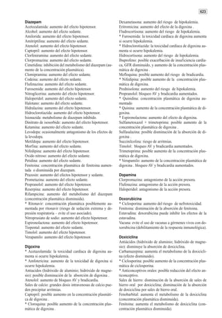 623

Diazepam                                                     Dexametasona: aumento del riesgo de hipokalemia.
Acetozalamida: aumento del efecto hipotensor.                Eritromicina: aumento del efecto de la digoxina .
Alcohol: aumento del efecto sedante.                         Fludrocortisona: aumento del riesgo de hipokalemia.
Amilorida: aumento del efecto hipotensor.                    * Furosemida: la toxicidad cardíaca de digoxina aumenta
Amitriptilina: aumento del efecto sedante.                   si ocurre hipokalemia.
Atenolol: aumento del efecto hipotensor.                     * Hidroclorotiazida: la toxicidad cardíaca de digoxina au-
Captopril: aumento del efecto hipotensor.                    menta si ocurre hipokalemia.
Clorfeniramina: aumento del efecto sedante.                  Hidrocortisona: aumento del riesgo de hipokalemia.
Clorpromazina: aumento del efecto sedante.                   Ibuprofeno: posible exacerbación de insuficiencia cardía-
Cimetidina: inhibición del metabolismo del diazepam (au-     ca, GFR disminuido, y aumento de la concentración plas-
mento de la concentración plasmática).                       mática de digoxina .
Clomipramina: aumento del efecto sedante.                    Mefloquina: posible aumento del riesgo de bradicardia.
Codeina: aumento del efecto sedante.                         * Nifedipina: posible aumento de la concentración plas-
Flufenazina: aumento del efecto sedante.                     mática de digoxina.
Furosemida: aumento del efecto hipotensor.                   Prednisolona: aumento del riesgo de hipokalemia.
Nitroglicerina: aumento del efecto hipotensor.               Propranolol: bloqueo AV y bradicardia aumentados.
Haloperidol: aumento del efecto sedante.                     * Quinidina: concentración plasmática de digoxina au-
Halotano: aumento del efecto sedante.                        mentado
Hidralazina: aumento del efecto hipotensor.                  * Quinina: aumento de la concentración plasmática de di-
Hidroclorotiazida: aumento del efecto hipotensor.            goxina.
Isionazida: metabolismo de diazepam inhibido.                * Espironolactona: aumento del efecto de digoxina.
Dinitrato de isosorbide: aumento del efecto hipotensor.      Sulfametoxazol + trimetoprima: posible aumento de la
Ketamina: aumento del efecto sedante.                        concentración plasmática de digoxina .
Levodopa: ocasionalmente antagonismo de los efectos de       Sulfasalazina: posible disminución de la absorción de di-
la levodopa.                                                 goxina .
Metildopa: aumento del efecto hipotensor.                    Succinilcolina: riesgo de arritmias.
Morfina: aumento del efecto sedante.                         Timolol: bloqueo AV y bradicardia aumentados.
Nifedipina: aumento del efecto hipotensor.                   Trimetoprima: posible aumento de la concentración plas-
Oxido nitroso: aumento del efecto sedante.                   mática de digoxina.
Petidina: aumento del efecto sedante.                        * Verapamilo: aumento de la concentración plasmática de
Fenitoina: concentración plasmática de fenitoina aumen-      digoxina . bloqueo AV y bradicardia aumentados.
tada o disminuída por diazepam.
Prazosin: aumento del efectos hipotensor y sedante.          Dopamina
Prometazina: aumento del efecto sedante.                     Clorpromazina: antagonismo de la acción presora.
Propranolol: aumento del efecto hipotensor.                  Flufenazina: antagonismo de la acción presora.
Reserpina: aumento del efecto hipotensor.                    Haloperidol: antagonismo de la acción presora.
Rifampicina: aumento del metabolismo del diazepam
(concentración plasmática disminuida).                       Doxorubicina
* Ritonavir: concentración plasmática posiblemente au-       * Ciclosporina: aumento del riesgo de nefrotoxicidad.
mentada por ritonavir (riesgo de sedación extrema y de-      Fenitoina: disminución de la absorción de fenitoina.
presión respiratoria – evite el uso asociado).               Estavudina: doxorubicina puede inhibir los efectos de la
Nitroprusiato de sodio: aumento del efecto hipotensor.       estavudina.
Espironolactona: aumento del efecto hipotensor.              Vacuna: evite el uso de vacunas a gérmenes vivos con do-
Tiopental: aumento del efecto sedante.                       xorubicina (debilitamiento de la respuesta inmunológica).
Timolol: aumento del efecto hipotensor.
Verapamilo: aumento del efecto hipotensor.                   Doxiciclina
                                                             Antiácidos (hidróxido de aluminio; hidróxido de magne-
Digoxina                                                     sio): disminuye la absorción de doxiciclina.
* Acetazolamida: la toxicidad cardíaca de digoxina au-       Carbamazepina: aumenta el metabolismo de la doxicicli-
menta si ocurre hipokalemia.                                 na (efecto disminuido).
* Amfotericina: aumento de la toxicidad de digoxina si       * Ciclosporina: posible aumento de la concentración plas-
ocurre hipokalemia.                                          mática de ciclosporina.
Antiacidos (hidróxido de aluminio; hidróxido de magne-       * Anticonceptivos orales: posible reducción del efecto an-
sio): posible disminución de la absorción de digoxina .      ticonceptivo.
Atenolol: aumento de bloqueo AV y bradicardia.               Sales de hierro: disminución de la absorción de sales de
Sales de calcio: grandes dosis intravenosas de calcio pue-   hierro oral por doxiciclina; disminución de la absorción
den precipitar arritmias.                                    de doxiciclina por sales de hierro oral.
Captopril: posible aumento en la concentración plasmáti-     Fenobarbital: aumenta el metabolismo de la doxiciclina
ca de digoxina .                                             (concentración plasmática disminuida).
* Cloroquina: posible aumento de la concentración plas-      Fenitoina: aumenta el metabolismo de doxiciclina (con-
mática de digoxina .                                         centración plasmática disminuida).
 