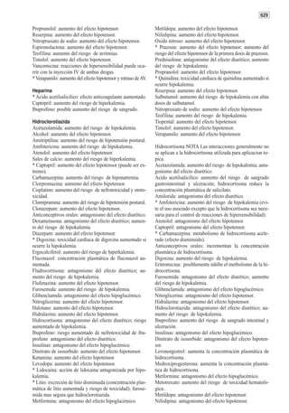 629

Propranolol: aumento del efecto hipotensor.                    Metildopa: aumento del efecto hipotensor.
Reserpina: aumento del efecto hipotensor.                      Nifedipina: aumento del efecto hipotensor.
Nitroprusiato de sodio: aumento del efecto hipotensor.         Oxido nitroso: aumento del efecto hipotensor.
Espironolactona: aumento del efecto hipotensor.                * Prazosin: aumento del efecto hipotensor; aumento del
Teofilina: aumento del riesgo de arritmias.                    riesgo del efecto hipotensor de la primera dosis de prazosin.
Timolol: aumento del efecto hipotensor.                        Prednisolona: antagonismo del efecto diurético; aumento
Vancomicina: reacciones de hipersensibilidad puede ocu-        del riesgo de hipokalemia.
rrir con la inyección IV de ambas drogas.                      Propranolol: aumento del efecto hipotensor.
* Verapamilo: aumento del efecto hipotensor y retraso de AV.   * Quinidina: toxicidad cardiaca de quinidina aumentado si
                                                               ocurre hipokalemia.
Heparina                                                       Reserpina: aumento del efecto hipotensor.
* Acido acetilsalicilico: efecto anticoagulante aumentado.     Salbutamol: aumento del riesgo de hipokalemia con altas
Captopril: aumento del riesgo de hiperkalemia.                 dosis de salbutamol.
Ibuprofeno: posible aumento del riesgo de sangrado.            Nitroprusiato de sodio: aumento del efecto hipotensor.
                                                               Teofilina: aumento del riesgo de hipokalemia.
Hidroclorotiazida                                              Tiopental: aumento del efecto hipotensor.
Acetazolamida: aumento del riesgo de hipokalemia.              Timolol: aumento del efecto hipotensor.
Alcohol: aumento del efecto hipotensor.                        Verapamilo: aumento del efecto hipotensor.
Amitriptilina: aumento del riesgo de hipotensión postural.
Amfotericina: aumento del riesgo de hipokalemia.               Hidrocortisona NOTA Las interacciones generalmente no
Atenolol: aumento del efecto hipotensor.                       se aplican a la hidrocortisona utilizada para aplicacion to-
Sales de calcio: aumento del riesgo de hiperkalemia.           pica.
* Captopril: aumento del efecto hipotensor (puede ser ex-      Acetazolamida: aumento del riesgo de hipokalemia; anta-
tremo).                                                        gonismo del efecto diurético.
Carbamazepina: aumento del riesgo de hiponatremia.             Acido acetilsalicilico: aumento del riesgo de sangrado
Clorpromazina: aumento del efecto hipotensor.                  gastrointestinal y ulceración; hidrocortisona reduce la
Cisplatino: aumento del riesgo de nefrotoxicidad y ototo-      concentración plasmática de salicilato.
xicidad.                                                       Amilorida: antagonismo del efecto diurético.
Clomipramina: aumento del riesgo de hipotensión postural.      * Amfotericina: aumento del riesgo de hipokalemia (evi-
Clonazepam: aumento del efecto hipotensor.                     te el uso asociado excepto que la hidrocortisona sea nece-
Anticonceptivos orales: antagonismo del efecto diurético.      saria para el control de reacciones de hipersensibilidad).
Dexametasona: antagonismo del efecto diurético; aumen-         Atenolol: antagonismo del efecto hipotensor.
to del riesgo de hipokalemia.                                  Captopril: antagonismo del efecto hipotensor.
Diazepam: aumento del efecto hipotensor.                       * Carbamazepina: metabolismo de hidrocortisona acele-
* Digoxina: toxicidad cardíaca de digoxina aumentado si        rado (efecto disminuido).
ocurre la hipokalemia.                                         Anticonceptivos orales: incrementan la concentración
Ergocalciferol: aumento del riesgo de hiperkalemia.            plasmática de hidrocortisona.
Fluconazol: concentración plasmática de fluconazol au-         Digoxina: aumento del riesgo de hipokalemia.
mentada.                                                       Eritromicina: posiblemente inhibe el metbolismo de la hi-
Fludrocortisona: antagonismo del efecto diurético; au-         drocortisona.
mento del riesgo de hipokalemia.                               Furosemida: antagonismo del efecto diurético; aumento
Flufenazina: aumento del efecto hipotensor.                    del riesgo de hipokalemia.
Furosemida: aumento del riesgo de hipokalemia.                 Glibenclamida: antagonismo del efecto hipoglucémico.
Glibenclamida: antagonismo del efecto hipoglucémico.           Nitroglicerina: antagonismo del efecto hipotensor.
Nitroglicerina: aumento del efecto hipotensor.                 Hidralazina: antagonismo del efecto hipotensor.
Halotano: aumento del efecto hipotensor.                       Hidroclorotiazida: antagonismo del efecto diurético; au-
Hidralazina: aumento del efecto hipotensor.                    mento del riesgo de hipokalemia.
Hidrocortisona: antagonismo del efecto diurético; riesgo       Ibuprofeno: aumento del riesgo de sangrado intestinal y
aumentado de hipokalemia.                                      ulceración.
Ibuprofeno: riesgo aumentado de nefrotoxicidad de ibu-         Insulinas: antagonismo del efecto hipoglucémico.
profeno antagonismo del efecto diurético.                      Dinitrato de isosorbide: antagonismo del efecto hipoten-
Insulinas: antagonismo del efecto hipoglucémico.               sor.
Dinitrato de isosorbide: aumento del efecto hipotensor.        Levonorgestrel: aumenta la concentración plasmática de
Ketamina: aumento del efecto hipotensor.                       hidrocortisona.
Levodopa: aumento del efecto hipotensor.                       Medroxiprogesterona: aumenta la concentración plasmá-
* Lidocaina: acción de lidocaina antagonizada por hipo-        tica de hidrocortisona.
kalemia.                                                       Metformina: antagonismo del efecto hipoglucémico.
* Litio: excreción de litio disminuida (concentración plas-    Metotrexato: aumento del riesgo de toxicidad hematoló-
mática de litio aumentada y riesgo de toxicidad); furose-      gica..
mida mas segura que hidroclorotiazida.                         Metildopa: antagonismo del efecto hipotensor.
Metformina: antagonismo del efecto hipoglucémico.              Nifedipina: antagonismo del efecto hipotensor.
 