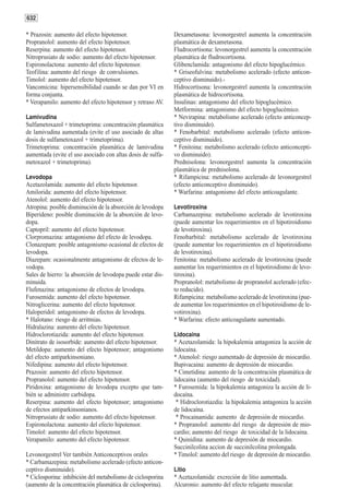 632

* Prazosin: aumento del efecto hipotensor.                   Dexametasona: levonorgestrel aumenta la concentración
Propranolol: aumento del efecto hipotensor.                  plasmática de dexametasona.
Reserpina: aumento del efecto hipotensor.                    Fludrocortisona: levonorgestrel aumenta la concentración
Nitroprusiato de sodio: aumento del efecto hipotensor.       plasmática de fludrocortisona.
Espironolactona: aumento del efecto hipotensor.              Glibenclamida: antagonismo del efecto hipoglucémico.
Teofilina: aumento del riesgo de convulsiones.               * Griseofulvina: metabolismo acelerado (efecto anticon-
Timolol: aumento del efecto hipotensor.                      ceptivo disminuido).-
Vancomicina: hipersensibilidad cuando se dan por VI en       Hidrocortisona: levonorgestrel aumenta la concentración
forma conjunta.                                              plasmática de hidrocortisona.
* Verapamilo: aumento del efecto hipotensor y retraso AV.    Insulinas: antagonismo del efecto hipoglucémico.
                                                             Metformina: antagonismo del efecto hipoglucémico.
Lamivudina                                                   * Nevirapina: metabolismo acelerado (efecto anticoncep-
Sulfametoxazol + trimetoprima: concentración plasmática      tivo disminuido).
de lamivudina aumentada (evite el uso asociado de altas      * Fenobarbital: metabolismo acelerado (efecto anticon-
dosis de sulfametoxazol + trimetoprima).                     ceptivo disminuido).
Trimetoprima: concentración plasmática de lamivudina         * Fenitoina: metabolismo acelerado (efecto anticoncepti-
aumentada (evite el uso asociado con altas dosis de sulfa-   vo disminuido).
metoxazol + trimetoprima).                                   Prednisolona: levonorgestrel aumenta la concentración
                                                             plasmática de prednisolona.
Levodopa                                                     * Rifampicina: metabolismo acelerado de levonorgestrel
Acetazolamida: aumento del efecto hipotensor.                (efecto anticonceptivo disminuido).
Amilorida: aumento del efecto hipotensor.                    * Warfarina: antagonismo del efecto anticoagulante.
Atenolol: aumento del efecto hipotensor.
Atropina: posible disminución de la absorción de levodopa    Levotiroxina
Biperideno: posible disminución de la absorción de levo-     Carbamazepina: metabolismo acelerado de levotiroxina
dopa.                                                        (puede aumentar los requerimientos en el hipotiroidismo
Captopril: aumento del efecto hipotensor.                    de levotiroxina).
Clorpromazina: antagonismo del efecto de levodopa.           Fenobarbital: metabolismo acelerado de levotiroxina
Clonazepam: posible antagonismo ocasional de efectos de      (puede aumentar los requerimientos en el hipotiroidismo
levodopa.                                                    de levotiroxina).
Diazepam: ocasionalmente antagonismo de efectos de le-       Fenitoina: metabolismo acelerado de levotiroxina (puede
vodopa.                                                      aumentar los requerimientos en el hipotiroidismo de levo-
Sales de hierro: la absorción de levodopa puede estar dis-   tiroxina).
minuida.                                                     Propranolol: metabolismo de propranolol acelerado (efec-
Flufenazina: antagonismo de efectos de levodopa.             to reducido).
Furosemida: aumento del efecto hipotensor.                   Rifampicina: metabolismo acelerado de levotiroxina (pue-
Nitroglicerina: aumento del efecto hipotensor.               de aumentar los requerimientos en el hipotiroidismo de le-
Haloperidol: antagonismo de efectos de levodopa.             votiroxina).
* Halotano: riesgo de arritmias.                             * Warfarina: efecto anticoagulante aumentado.
Hidralazina: aumento del efecto hipotensor.
Hidroclorotiazida: aumento del efecto hipotensor.            Lidocaina
Dinitrato de isosorbide: aumento del efecto hipotensor.      * Acetazolamida: la hipokalemia antagoniza la acción de
Metildopa: aumento del efecto hipotensor; antagonismo        lidocaína.
del efecto antiparkinsoniano.                                * Atenolol: riesgo aumentado de depresión de miocardio.
Nifedipina: aumento del efecto hipotensor.                   Bupivacaina: aumento de depresión de miocardio.
Prazosin: aumento del efecto hipotensor.                     * Cimetidina: aumento de la concentración plasmática de
Propranolol: aumento del efecto hipotensor.                  lidocaina (aumento del riesgo de toxicidad).
Piridoxina: antagonismo de levodopa excepto que tam-         * Furosemida: la hipokalemia antagoniza la acción de li-
bién se administre carbidopa.                                docaína.
Reserpina: aumento del efecto hipotensor; antagonismo         * Hidroclorotiazdia: la hipokalemia antagoniza la acción
de efectos antiparkinsonianos.                               de lidocaína.
Nitroprusiato de sodio: aumento del efecto hipotensor.        * Procainamida: aumento de depresión de miocardio.
Espironolactona: aumento del efecto hipotensor.              * Propranolol: aumento del riesgo de depresión de mio-
Timolol: aumento del efecto hipotensor.                      cardio; aumento del riesgo de toxicidad de la lidocaina.
Verapamilo: aumento del efecto hipotensor.                   * Quinidina: aumento de depresión de miocardio.
                                                             Succinilcolina accion de succinilcolina prolongada.
Levonorgestrel Ver también Anticonceptivos orales            * Timolol: aumento del riesgo de depresión de miocardio.
* Carbamazepina: metabolismo acelerado (efecto anticon-
ceptivo disminuido).                                         Litio
* Ciclosporina: inhibición del metabolismo de ciclosporina   * Acetazolamida: excreción de litio aumentada.
(aumento de la concentración plasmática de ciclosporina).    Alcuronio: aumento del efecto relajante muscular.
 