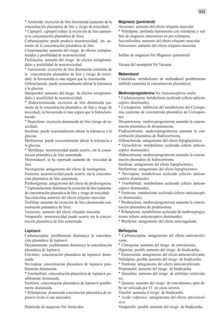 633

* Amilorida: excreción de litio disminuida (aumento de la      Magnesio (parenteral)
concentración plasmática de litio y riesgo de toxicidad).      Alcuronio: aumento del efecto relajante muscular.
* Captopril: captopril reduce la excreción de litio (aumen-    * Nifedipina: profunda hipotensión con nifedipina y sul-
ta la concentración plasmática de litio).                      fato de magnesio intravenoso en pre-eclampsia.
Carbamazepina: puede producir neurotoxicidad, sin au-          Succinilcolina: aumento del efecto relajante muscular.
mento de la concentración plasmática de litio.                 Vencuronio: aumento del efecto relajante muscular.
Clorpromazina: aumento del riesgo de efectos extrapira-
midales y posibilidad de neurotoxicidad.                       Sulfato de magnesio Ver Magnesio (parenteral)
Flufenazina: aumento del riesgo de efectos extrapirami-
dales y posibilidad de neurotoxicidad.                         Vacuna del sarampión Ver Vacunas
* Furosemida: excreción de litio disminuida (aumento de
la concentración plasmática de litio y riesgo de toxici-       Mebendazol
dad); la furosemida es mas segura que la clorotiazida.         Cimetidina: metabolismo de mebendazol posiblemente
Glibenclamida: puede ocasionalmente alterar la tolerancia      inhibido (aumenta la concentración plasmática).
a la glucosa.
Haloperidol: aumento del riesgo de efectos extrapirami-        Medroxiprogesterona Ver Anticonceptivos orales
dales y posibilidad de neurotoxicidad.                         * Carbamazepina: metabolismo acelerado (efecto anticon-
* Hidroclorotiazida: excreción de litio disminuida (au-        ceptivo disminuido).
mento de la concentración plasmática de litio y riesgo de      * Ciclosporina: inhibición del metabolismo del Ciclospo-
toxicidad); la furosemida es mas segura que la hidrocloro-     rina (aumento de concentrción plasmática de Ciclospori-
tiazida.                                                       na).
* Ibuprofeno: excreción disminuida de litio (riesgo de to-     Dexametasona: medroxiprogesterona aumenta la concen-
xicidad).                                                      tración plasmática de dexametasona.
Insulinas: puede ocasionalmente alterar la tolerancia a la     Fludrocortisona: medroxiprogesterona aumenta la con-
glucosa.                                                       centración plasmática de fludrocortisona.
Metformina: puede ocasionalmente alterar la tolerancia a       Glibenclamida: antagonismo del efecto hipoglucémico.
la glucosa.                                                    * Griseofulvin: metabolismo acelerado (efecto anticon-
* Metildopa: neurotoxicidad puede ocurrir, sin la conce-       ceptivo disminuido).
tracion plasmática de litio aumentada.                         Hidrocortisona: medroxiprogesterona aumenta la concen-
Metronidazol: se ha reportado aumento de toxicidad de          tración plasmática de hidrocortisona.
litio.                                                         Insulinas: antagonismo del efecto hipoglucémico.
Neostigmina: antagonismo del efecto de neostigmina.            Metformina: antagonismo del efecto hipoglucémico.
Fenitoina: neurotoxicidad puede ocurrir, sin la concentra-     * Nevirapina: metabolismo acelerado (efecxto anticon-
ción plasmática de litio aumentada.                            ceotivo disminuido).
Piridostigmina: antagonismo del efecto de piridostigmina.      * Fenobarbital: metabolismo acelerado (efecto anticon-
* Espironolactona: disminuye la excreción de litio (aumenta-   ceptivo disminuido).
do concentración plasmática de litio y riesgo de toxicidad).   * Fenitoina: metabolismo acelerado (efecto anticoncepti-
Succinilcolina aumento del efecto relajante muscular.          vo disminuido).
Teofilina: aumento de excreción de litio (disminuida con-      * Prednisolona: medroxiprogesterona aumenta la concen-
centración palsmatica de litio).                               tración plasmática de prednisolona.
Vecuronio: aumento del efecto relajante muscular.              * Rifampicina: metabolismo acelerado de medroxiproges-
Verapamilo: neurotoxicidad puede ocurrir sin la concen-        terona (efecto anticonceptivo disminuido).
tración plasmática de litio aumentada.                         * Warfarina: antagonismo del efecto anticoagulante.

Lopinavir                                                      Mefloquina
Carbamazepina: posiblemente disminuya la concentra-            * Carbamazepina: antagonismo del efecto anticonvulsi-
ción plasmática de lopinavir.                                  vante.
Dexametasona: posiblemente disminuya la concentración          * Cloroquina: aumento del riesgo de convulsiones.
plasmática de lopinavir.                                       Digoxina: posible aumento del riesgo de bradicardia.
Efavirenz: concentración plasmática de lopinavir dismi-        * Etosuximida: antagonismo del efecto anticonvulsivante.
nuida.                                                         Nifedipina: posible aumento del riesgo de bradicardia.
Nevirapina: concentración plasmática de lopinavir posi-        * Fenitoina: antagonismo del efecto anticonvulsivante.
blemente disminuida.                                           Propranolol: aumento del riesgo de bradicardia.
* Fenobarbital: concentración plasmática de lopinavir po-      * Quinidina: aumento del riesgo de arritmias ventricula-
siblemente disminuida.                                         res.
Fenitoina: concentración plasmática de lopinavir posible-      * Quinina: aumento del riesgo de convulsiones, pero de-
mente disminuida.                                              be ser utilizada por VI en casos severos.
* Rifampicina: disminuida concetracion plasmática de lo-       Timolol: aumenta el riesgo de bradicardia.
pinavir (evite el uso asociado).                               * Acido valproico: antagonismo del efecto anticonvul-
                                                               sivo.
Hidróxido de magnesio Ver Antiácidos                           Verapamilo: posible aumento del riesgo de bradicardia.
 