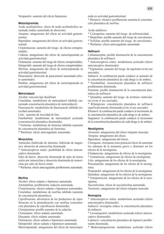635

Verapamilo: aumento del efecto hipotensor.                     mida en actividad gastrointestinal.
                                                               * Ritonavir: ritonavir posiblemente aumenta la concentra-
Metoclopramida                                                 ción plasmática de morfina.
Acido acetilsalicílico: efecto de ácido acetilsalicílico au-
mentado (índice aumentado de absorción).                       Ácido nalidixico
Atropina: antagonismo del efecto en actividad gastroin-        * Ciclosporina: aumento del riesgo de nefrotoxicidad.
testinal.                                                      * Ibuprofeno: posible aumento del riesgo de convulsiones.
Biperideno: antagonismo del efecto en actividad gastroin-      * Teofilina: posible aumento del riesgo de convulsiones.
testinal.                                                      * Warfarina: efecto anticoagulante aumentado.
Clorpromazina: aumento del riesgo de efectos extrapira-
midales.                                                       Nelfinavir
Codeina: antagonismo del efecto de metoclopramida en           Carbamazepina: posible disminución de la concentración
actividad gastrointestinal.                                    plasmática de nelfinavir.
Flufenazina: aumento del riesgo de efectos extrapirmidales.    * Anticonceptivos orales: metabolismo acelerado (efecto
Haloperidol: aumento del riesgo de efectos extrapirmidales.    anticonceptivo disminuido).
Morfina: antagonismo del efecto de metoclopramida en           * Ergotamina: aumento del riesgo de ergotismo (evite uso
actividad gastrointestinal.                                    asociado).
Paracetamol: absorción de paracetamol aumentada (efec-         Indinavir: la combinación puede conducir al aumento de
to aumentado).                                                 la concentración plasmática de cada droga (o de ambas).
Petidina: antagonismo del efecto de metoclopramida en          * Fenobarbital: concentración plasmática de nelfinavir
actividad gastrointestinal.                                    posiblemente disminuida.
                                                               Fenitoina: posible disminución de la concentración plas-
Metronidazol                                                   mática de nelfinavir.
Alcohol: reacción tipo disulfiram                              * Quinidina: aumento del riesgo de arritmias ventricula-
Cimetidina: metabolismo de metronidazol inhibido (au-          res (evite el uso asociado).
mentado concentración plasmática de metronidazol).             * Rifampicina: concentración plasmática de nelfinavir
Fluorouracilo: metabolismo de fluorouracilo inhibido (to-      significativamente disminuida (evite el uso asociado).
xicidad aumentado).                                            Ritonavir: la combinación puede conducir al incremento de
Litio: aumento de toxicidad de litio.                          la concentración plasmática de cada droga (o de ambas).
Fenobarbital: metabolismo de metronidazol acelerado            Saquinavir: la combinación puede conducir al incremento
(concentración plasmática disminuida).                         de la concentración plasmática de cada droga (o de ambas).
* Fenitoina: metabolismo de fenitoina inhibido (aumento
de concentración plasmática de fenitoina).                     Neostigmina
* Warfarina: efecto anticoagulante aumentado.                  Alcuronio: antagonismo del efecto relajante muscular.
                                                               Atropina: antagonismo del efecto.
Minociclina                                                    Biperideno: antagonismo del efecto.
Antiácidos (hidróxido de aluminio, hidróxido de magne-         Cloroquina: cloroquina tiene potencial efecto de aumentar
sio): absorción de minociclina disminuida.                     los síntomas de la miastenia gravis y disminuir asi los
* Anticonceptivos orales: posibilidad de efecto anticon-       efectos de la neostigmina.
ceptivo disminuido.                                            Clindamicina: antagonismo de efectos de la neostigmina.
Sales de hierro: absorción disminuida de sales de hierro       * Gentamicina: antagonismo de efectos de neostigmina.
orales por minociclina y absorción disminuida de minoci-       Litio: antagonismo de los efectos de la neostigmina.
clina por sales de hierro orales.                              Procainamida: antagonismo de los efectos de la neostig-
* Warfarina: efecto anticoagulante posiblemente aumentado.     mina.
                                                               Propranolol: antagonismo de los efectos de la neostigmina.
                                                               Quinidina: antagonismo de los efectos de la neostigmina.
Morfina                                                        * Estreptomicina: antagonismo de los efectos de la neos-
Alcohol: efecto sedante e hipotenso aumentado.                 tigmina.
Amitriptilina: posiblemente sedación aumentada.                Succinilcolina: efecto de succinilcolina aumentado.
Clorpromazina: efectos sedante e hipotensor aumentados.        Vecuronio: antagonismo del efecto relajante muscular.
Cimetidina: metabolismo de morfina inhibido (aumento
de concentración plasmática).                                  Niverapina
Ciprofloxacina: advertencia de los productores de cipro-       * Anticonceptivos orales: metabolismo acelerado (efecto
floxacina en la premedicación con morfina (concentra-          anticonceptivo disminuido).
ción plasmática de ciprofloxacin disminuida).                  Indinavir: niverapina reduce la concentración plasmática
Clomipramina: posible aumento de la sedación .                 de indinavir.
Clonazepam: efecto sedante aumentado.                          * Levonorgestrel: metabolismo acelerado (efecto anticon-
Diazepam: efecto sedante aumentado.                            ceptivo disminuido).
Flufenazina: efecto sedante e hipotensor aumentado.            Lopinavir: concentración plasmática de lopinavir posible-
Haloperidol: efecto sedante e hipotensor aumentado.            mente disminuida.
Metoclopramida: antagonismo del efecto de metoclopra-          * Medroxiprogesterona: metabolismo acelerado (efecto
 