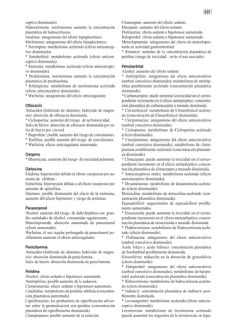637

ceptivo disminuido).                                         Clonazepam: aumento del efecto sedante.
Hidrocortisona: noretisterona aumenta la concentración       Diazepam: aumento del efecto sedante.
plasmática de hidrocortisona.                                Flufenazina: efecto sedante e hipotensor aumentado.
Insulinas: antagonismo del efecto hipoglucémico.             Haloperidol: efecto sedante e hipotensor aumentado.
Metformina: antagonismo del efecto hipoglucémico.            Metoclopramida: antagonismo del efecto de metoclopra-
* Nevirapina: metabolismo acelerado (efecto anticoncep-      mida en actividad gastrointestinal.
tivo disminuido).                                            * Ritonavir: aumento de la concentración plasmática de
* Fenobarbital: metabolismo acelerado (efecto anticon-       petidina (riesgo de toxicidad – evite el uso asociado).
ceptivo disminuido).
* Fenitoina: metabolismo acelerado (efecto anticoncepti-     Fenobarbital
vo disminuido).                                              Alcohol: aumento del efecto sedante.
* Prednisolona: noretisterona aumenta la concentración       * Amitriptilina: antagonismo del efecto anticonvulsivo
plasmática de prednisolona.                                  (umbral convulsivo disminuido); metabolismo de amitrip-
* Rifampicina: metabolismo de noretisterona acelerado        tilina posiblemente acelerado (concentración plasmática
(efecto anticonceptivo disminuido).                          disminuida).
* Warfarina: antagonismo del efecto anticoagulante.          * Carbamazepina: puede aumentar la toxicidad sin el corres-
                                                             pondiente incremento en el efecto antiepileptico; concentra-
Ofloxacin                                                    ción plasmática de carbamazepina a menudo disminuida.
Antiacidos (hidróxido de aluminio; hidróxido de magne-       * Cloramfenicol: metabolismo de Cloramfenicol acelera-
sio): absorción de ofloxacin disminuida.                     do (concentración de Cloramfenicol disminuida).
* Ciclosporina: aumento del riesgo de nefrotoxicidad.        * Clorpromazina: antagonismo del efecto anticonvulsivo
Sales de hierro: absorción de ofloxacin disminuida por sa-   (umbral convulsivo disminuido).
les de hierro por vía oral.                                  * Ciclosporina: metabolismo de Ciclosporina acelerado
* Ibuprofeno: posible aumento del riesgo de convulsiones.    (efecto disminuido).
* Teofilina: posible aumento del riesgo de convulsiones.     * Clomipramina: antagonismo del efecto anticonvulsivo
* Warfarina: efecto anticoagulante aumentado.                (umbral convulsivo disminuido); metabolismo de clomi-
                                                             pramina posiblemente acelerado (concentración plasmáti-
Oxigeno                                                      ca disminuida).
* Bleomicina: aumento del riesgo de toxicidad pulmonar.      * Clonazepam: puede aumentar la toxicidad sin el corres-
                                                             pondiente incremento en el efecto antiepileptico; concen-
Oxitocina                                                    tración plasmática de clonazepam a menudo disminuida.
Efedrina: hipertensión debido al efecto vasopresor por au-   * Anticonceptivos orales: metabolismo acelerado (efecto
mento de efedrina .                                          anticonceptivo disminuido).
Epinefrina: hipertensión debido a al efecto vasopresor por   * Dexametasona: metabolismo de dexametasona acelera-
aumento de epinefrina.                                       do (efecto disminuido).
Halotano: posible disminuión del efecto de la oxitocina,     Doxiciclina: metabolismo de doxiciclina acelerado (con-
aumento del efecto hipotensor y riesgo de arritmias.         centración plasmática disminuida).
                                                             Ergocalciferol: requerimietos de ergocalciferol posible-
Paracetamol                                                  mente aumentados.
Alcohol: aumento del riesgo de daño hepático con gran-       * Etosuximida: puede aumentar la toxicidad sin el corres-
des cantidades de alcohol. consumidas regularmente.          pondiente incremento en el efecto anetiepileptico; concen-
Metoclopramida: absorción aumentado de paracetamol           tración plasmática de etosuximida a menudo disminuida.
(efecto aumentado).                                          * Fludrocortisona: metabolismo de fludrocortisona acele-
Warfarina: el uso regular prolongado de paracetamol po-      rado (efecto disminuido).
siblemente aumente el efecto anticoagulante.                 * Flufenazina: antagonismo del efecto anticonvulsivo
                                                             (umbral convulsivo disminuido).
Penicilamina                                                 Acido folico y ácido folinico: concentración plasmática
Antiacidos (hidróxido de aluminio; hidróxido de magne-       de fenobarbital posiblemente disminuida.
sio): absorción disminuida de penicilamina.                  Griseofulvin: reducción en la absorción de griseofulvin
Sales de hierro: absorción disminuida de penicilamina.       (efecto disminuido)
                                                             * Haloperidol: antagonismo del efecto anticonvulsivo
Petidina                                                     (umbral convulsivo disminuido); metabolismo de halope-
Alcohol: efecto sedante e hipotensor aumentado.              ridol acelerado (concentración plasmática disminuida).
Amitriptilina: posible aumento de la sedación.               * Hidrocortisona: metabolismo de hidrocortisona acelera-
Clorpromazina: efecto sedante e hipotensor aumentado.        do (efecto disminuido)
Cimetidina: metabolismo de petidina inhibido (concentra-     * Indinavir: concentración plasmática de indinavir posi-
ción plasmática aumentada).                                  blemente disminuida
Ciprofloxacina: los productores de ciprofloxacina advier-    * Levonorgestrel: metabolismo acelerado (efecto anticon-
ten sobre la premedicacion con petidina (concentración       ceptivo disminuido)
plasmática de ciprofloxacina disminuida).                    Levotiroxina: metabolismo de levotiroxina acelerado
Clomipramina: posible aumento de la sedación.                (puede aumentar los requisitos de la levotiroxina en hipo-
 