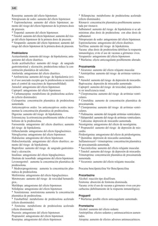 640

Reserpina: aumento del efecto hipotensor.                       * Rifampicina: metabolismo de prednisolona acelerado
Nitroprusiato de sodio: aumento del efecto hipotensor.          (efecto disminuido).
* Espironolactona: aumento del efecto hipotensor; au-           Ritonavir: concentración plasmática posiblemente aumen-
mento del riesgo del efecto hipotensor de la primera dosis      tada por ritonavir.
de prazosin.                                                    Salbutamol: aumento del riesgo de hipokalemia si se ad-
* Tiopental: aumento del efecto hipotensor.                     ministran altas dosis de prednisolona con altas dosis de
* Timolol: aumento del efecto hipotensor; aumento del ries-     salbutamol.
go del efecto hipotensor de la primera dosis de prazosin.       Nitroprusiato de sodio: antagonismo del efecto hipotensor.
* Verapamilo: aumento del efecto hipotensor; aumento del        Espironolactona: antagonismo del efecto diurético.
riesgo del efecto hipotensor de la primera dosis de prazosin.   Teofilina: aumento del riesgo de hipokalemia.
                                                                Vacuna: altas dosis de prednisolona debilitan la respuesta
Prednisolona                                                    inmunológica; evite el uso de vacunas a gérmenes vivos.
Acetazolamida: aumento del riesgo de hipokalemia; anta-         Verapamilo: antagonismo del efecto hipotensor.
gonismo del efecto diurético.                                   * Warfarina: efecto anticoagulante posiblemente alterado.
Acido acetilsalicílico: aumento del riesgo de sangrado
gastrointestinal y ulceración; prednisolona reduce la con-      Procainamida
centración plasmática de salicilato.                            * Alcuronio: aumento del efecto relajante muscular.
Amilorida: antagonismo del efecto diurético.                    * Amitriptilina: aumento del riesgo de arritmias ventricu-
* Amfotericina: aumento del riesgo de hipokalemia (evi-         lares.
te el uso asociado excepto que la prednisolona se necesite      * Atenolol: aumento del riesgo de depresión de miocardio.
para el control de reacciones de hipersensibilidad).            Bupivacaina: depresión de miocardio aumentado.
Atenolol: antagonismo del efecto hipotensor.                    Captopril: aumento del riesgo de toxicidad, especialmen-
Captopril: antagonismo del efecto hipotensor.                   te en insuficiencia renal.
* Carbamazepina: metabolismo de prednisolona acelera-           * Clorpromazina: aumento del riesgo de arritmias ventri-
do (efecto disminuido).                                         culares.
Ciclosporina: concentración plasmática de prednisolona          * Cimetidina: aumento de concentración plasmática de
aumentada.                                                      procainamida.
Anticonceptivos orales: los anticonceptivos orales incre-       * Clomipramina: aumento del riesgo de arritmias ventri-
mentan la concentración plasmática de prednisolona.             culares.
Digoxina: aumento del riesgo de hipokalemia.                    * Flufenazina: aumento del riesgode arritmias ventriculares.
Eritromicina: la eritromicina posiblemente inhibe el meta-      * Haloperidol: aumento del riesgo de arritmias ventriculares.
bolismo de la prednisolona.                                     * Lidocaina: depresión de miocardio aumentada.
Furosemida: antagonismo del efecto diurético; aumento           Neostigmina: antagonismo del efecto de neostigmina.
del riesgo de hipokalemia.                                      * Propranolol: aumento del riesgo de depresión de mio-
Glibenclamida: antagonismo del efecto hipoglucémico.            cardio.
Nitroglicerina: antagonismo del efecto hipotensor.              Piridostigmina: antagonismo del efecto de piridostigmina.
Hidralazina: antagonismo del efecto hipotensor.                 * Quinidina: depresión de miocardio aumentada.
Hidroclorotiazida: antagonismo del efecto diurético; au-        Sulfametoxazol + trimetoprima: concentración plasmática
mento del riesgo de hipokalemia.                                de procainamida aumentada.
Ibuprofeno: aumento del riesgo de sangrado gastrointes-         * Succinilcolina: aumento del efecto relajante muscular.
tinal y ulceración.                                             * Timolol: aumento del riesgo de depresión de miocardio.
Insulinas: antagonismo del efecto hipoglucémico.                Trimetoprima: concentración plasmática de procainamida
Dinitrato de isosorbide: antagonismo del efecto hipotensor.     aumentada.
Levonorgestrel: aumenta la concentración plasmática de          * Vecuronio: aumento del efecto relajante muscular.
prednisolona.
* Medroxiprogesterona: aumenta la concentración plas-           Procaina bencilpenicilina Ver Bencilpenicilina
mática de prednisolona.
Metformina: antagonismo del efecto hipoglucémico.               Procarbazina
Metotrexato: aumento del riesgo de toxicidad hematoló-          Alcohol: reacción tipo disulfiram.
gica..                                                          Fenitoina: absorción de fenitoina disminuida.
Metildopa: antagonismo del efecto hipotensor.                   Vacuna: evite el uso de vacunas a gérmenes vivos con pro-
Nifedipina: antagonismo del efecto hipotensor.                  carbazina (debilitamiento de la respuesta inmunológica).
* Noretisterona: noretisterona aumenta la concentración
plasmática de prednisolona.                                     Proguanil
* Fenobarbital: metabolismo de prednisolona acelerado           * Warfarina: posible efecto anticoagulante aumentado.
(efecto dissminuido).
* Fenitoina: metabolismo de prednisolona acelerado              Prometazina
(efecto disminuido).                                            Alcohol: aumento del efecto sedante.
Prazosin: antagonismo del efecto hipotensor.                    Amitriptilina: efectos sedantes y antimuscarínicos aumen-
Propranolol: antagonismo del efecto hipotensor.                 tados.
Reserpina: antagonismo del efecto hipotensor.                   Atropina: aumento de efectos adversos antimuscarínicos.
 