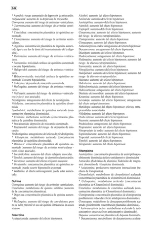 642

* Atenolol: riesgo aumentado de depresión de miocardio.      Alcohol: aumento del efecto hipotensor.
Bupivacaina: aumento de la depresión de miocardio.           Amilorida: aumento del efecto hipotensor.
Cloroquina: aumento del riesgo de arritmias ventriculares.   Amitriptilina: aumento del efecto hipotensor.
* Clorpromazina: aumento del riesgo de arritmias ventri-     Atenolol: aumento del efecto hipotensor.
culares.                                                     Captopril: aumento del efecto hipotensor.
* Cimetidina: concentración plasmática de quinidina au-      Clorpromazina: aumento del efecto hipotensor; aumento
mentado.                                                     del riesgo de efectos extrapiramidales.
* Clomipramina: aumento del riesgo de arritmias ventri-      Clomipramina: aumento del efecto hipotensor.
culares.                                                     Clonazepam: aumento del efecto hipotensor.
* Digoxina: concentración plasmática de digoxina aumen-      Anticonceptivos orales: antagonismo del efecto hipotensor.
tado (parta en dos la dosis del mantenimiento de la digo-    Dexametasona: antagonismo del efecto hipotensor.
xina).                                                       Diazepam: aumento del efecto hipotensor.
* Flufenazina: aumento del riesgo de arritmias ventricu-     Fludrocortisona: antagonismo del efecto hipotensor.
lares.                                                       Flufenazina: aumento del efecto hipotensor; aumento del
* Furosemida: toxicidad cardiaca de quinidina aumentado      riesgo de efectos extrapiramidales.
si ocurre hipokalemia.                                       Furosemida: aumento del efecto hipotensor.
* Haloperidol: aumento del riesgo de arritmias ventricu-     Nitroglicerina: aumento del efecto hipotensor.
lares.                                                       Haloperidol: aumento del efecto hipotensor; aumento del
* Hidroclorotiazida: toxicidad cardiaca de quinidina au-     riesgo de efectos extrapiramidales.
mentado si ocurre hipokalemia.                               Halotano: aumento del efecto hipotensor.
* Lidocaina: depresión de miocardio aumentada.               Hidralazina: aumento del efecto hipotensor.
* Mefloquina: aumento del riesgo de arritmias ventricu-      Hidroclorotiazida: aumento del efecto hipotensor.
lares.                                                       Hidrocortisona: antagonismo del efecto hipotensor.
* Nelfinavir: aumento del riesgo de arritmias ventricula-    Dinitrato de isosorbide: aumento del efecto hipotensor.
res (evite el uso asociado).                                 Ketamina: aumento del efecto hipotensor.
Neostigmina: antagonismo del efecto de neostigmina.          Levodopa: aumento del efecto hipotensor; antagonismo
Nifedipina: concentración plasmática de quinidina dismi-     del efecto antiparkinsoniano.
nuida.                                                       Metildopa: aumento del efecto hipotensor; efectos extra-
Fenobarbital: metabolismo de quinidina acelerado (con-       piramidales aumentados.
centración plasmática disminuida).                           Nifedipina: aumento del efecto hipotensor.
* Fenitoina: metbolismo acelerado (concentración plas-       Oxido nitroso: aumento del efecto hipotensor.
mática de quinidina disminuida).                             Prazosin: aumento del efecto hipotensor.
* Procainamida: depresión de miocardio aumentado.            Prednisolona: antagonismo del efecto hipotensor.
* Propranolol: aumento del riesgo de depresión de mio-       Propranolol: aumento del efecto hipotensor.
cardio.                                                      Nitroprusiato de sodio: aumento del efecto hipotensor.
Piridostigmina: antagonismo del efecto de piridostigmina.    Espironolactona: aumento del efecto hipotensor.
* Rifampicina: metabolismo acelerado (concentración          Tiopental: aumento del efecto hipotensor.
plasmática de quinidina disminuida).                         Timolol: aumento del efecto hipotensor.
* Ritonavir: concentración plasmática de quinidina au-       Verapamilo: aumento del efecto hipotensor.
mentado (aumento del riesgo de arritmias ventriculares –
evite el uso asociado).                                      Rifampicina
* Succinilcolina: aumento del efecto relajante muscular.     Amitriptilina: concentración plasmática de amitriptilina po-
* Timolol: aumento del riesgo de depresión d emiocardio.     siblemente disminuida (efecto antidepresivo disminuido).
* Vecuronio: aumento del efecto relajante muscular.          Antiácidos (hidróxido de aluminio; hidróxido de magne-
* Verapamilo: concentración plasmática de quinidina au-      sio): absorción de rifampicina disminuida.
mentado (puede ocurrir hipotensión extrema).                 * Aziatioprina: productores reportaron interacciones (re-
* Warfarina: el efecto anticoagulante puede estar aumen-     chazo de transplantes).
tado.                                                        Cloramfenicol: metabolismo de cloramfenicol acelerado
                                                             (concentración plasmática de cloramfenicol disminuida).
Quinina                                                      * Ciclosporina: metabolismo acelerado (concentración
Cloroquina: aumento del riesgo de arritmias ventriculares.   plasmática de Cloramfenicol disminuida).
Cimetidina: metabolismo de quinina inhibido (aumento         Cimetidina: metabolismo de cimetidina acelerado (con-
de la concentración plasmática).                             centración plasmática de Cloramfenicol disminuida).
* Digoxina: concentración plasmática de quinina aumen-       Clomipramina: concentración plasmática de clomipramina
tada.                                                        posiblemente reducida (efecto antidepresivo disminuido).
* Mefloquina: aumento del riesgo de convulsiones, pero       Clonazepam: metabolismo de clonazepam posiblemente ace-
no se debe prevenir el uso de quinina intravenosa en casos   lerado (posiblemente concentración plasmática disminuida).
severos.                                                     * Anticonceptivos orales: metabolismo acelerado de anti-
                                                             conceptivos orales (efecto anticonceptivo disminuido).
Reserpina                                                    Dapsona: concentración plasmática de dapsona disminuida.
Acetazolamida: aumento del efecto hipotensor.                * Dexametasona: metabolismo de dexametasona acelera-
 