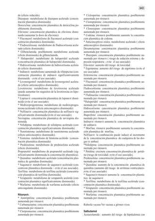 643

do (efecto reducido).                                        * Ciclosporina: concentración plasmática posiblemente
Diazepam: metabolismo de diazepam acelerado (concen-         aumentada por ritonavir.
tración plasmática disminuida).                              * Clomipramina: concentración plasmática posiblemente
Doxiciclina: concentración plasmática de doxiciclina po-     aumentada por ritonavir.
siblemente disminuida.                                       * Clonozepam: concentración plasmática posiblemente
Efavirenz: concentración plasmática de efavirenz dismi-      aumentada por ritonavir.
nuida (aumentar la dosis de efavirenz).                      * Codeina: ritonavir posiblemente aumente la concentra-
* Fluconazol: metabolismo de fluconazol acelerado (con-      ción plasmática de codeina.
centración plasmática disminuida).                           * Anticonceptivos orales: metabolismo acelerado ( efecto
* Fludrocortisona: metabolismo de fludrocortisona acele-     anticonceptivo disminuido).
rado (efecto disminuido).                                    Dexametazona: concentración plasmática posiblemente
* Glibenclamida: posiblemente metabolismo acelerado          aumentada por ritonavir.
(efecto disminuido) de glibenclamida.                        * Diazepam: concentración plasmática posiblemente au-
* Haloperidol: metabolismo de haloperidol acelerado          mentada por ritonavir ( riesgo de sedación extrema y de-
(concentración plasmática de haloperidol disminuida).        presión respiratoria - evite el uso asociado)
* Hidrocortisona: metabolismo de hidrocortisona acelera-     Efavirenz: aumento del riesgo de toxicidad .
do (efecto disminuido).                                      * Ergotamina: aumento del riesgo de ergotismo (evite el
* Indinavir: metabolismo aumentado de rifampicina (con-      uso asociado).
centración plasmática de indinavir significantivamente       Eritromicina: concentración plasmática posiblemente au-
disminuida – evite el uso asociado).                         mentada por ritonavir.
* Levonorgestrel: metabolismo de levonorgestrel acelera-     * Fluconasol: concentración plasmática posiblemente au-
do (efecto anticonceptivo disminuido).                       mentada por ritonavir.
Levotiroxina: metabolismo de levotiroxina acelerado          Fludrocortisona: concentración plasmática posiblemente
(puede aumentar los requisitos de la levotiroxina en hipo-   aumentada por ritonavir.
tiroidismo).                                                 * Flufenazina: concentración plasmática posiblemente au-
* Lopinavir: concentración plasmática de lopinavir dismi-    mentada por ritonavir.
nuida (evite el uso asociado).                               *Haloperidol: concentración plasmática posiblemente au-
* Medroxiprogesterona: metabolismo de medroxiproges-         mentada por ritonavir.
terona acelerado (efecto anticonceptivo disminuido).         Hidrocortisona: concentración plasmática posiblemente
* Nelfinavir: concentración plasmática de nelfinavir sig-    aumentada por ritonavir.
nificativamente disminuida (evite el uso asociado).          Ibuprofeno: concentración plasmática posiblemente au-
Nevirapina: concentración plasmática de nevirapina dis-      mentada por ritonavir.
minuida.                                                     Indinavir: ritonavir aumenta la concentración plasmática
* Nifedipina: metabolismo de nifedipina acelerado (con-      de indinavir.
centración plasmática significativamente disminuida).        * Morfina: ritonavir posiblemente aumenta la concentra-
* Noretisterona: metabolismo de noretisterona acelerado      ción plasmática de morfina.
(efecto anticonceptivo disminuido).                          Nelfinavir: la combinación puede inducir al incremento
* Fenitoina: metabolismo de fenitoina acelerdo (concen-      de la concentración plasmática de cualquiera de las dro-
tración plasmática disminuida).                              gas (o ambas)
* Prednisolona: metabolismo de prednisolona acelerado        *Nifedipina: concentración plasmática posiblemente au-
(efecto disminuido).                                         mentada por ritonavir.
Propranolol: metabolismo de propranolol acelerado (sig-      * Petidina: crecinete concentración plasmática de petidi-
nificativamente disminuida la concentración plasmática).     na (riesgo de toxixidad- evite el uso asociado).
* Quinidina: metabolismo acelerado (concentración plas-      Prednisolona: concentración plasmática posiblemente au-
mática de quinidina disminuida).                             mentada por ritonavir.
* Saquinavir: metabolismo de saquinavir acelerado (con-      * Quinidina: aumento de la concentración plasmática de
centrcion plasmática disminuida – evite el uso asociado).    quinidina (aumento del riesgo de arritmias ventriculares-
Teofilina: metabolismo de teofilina acelerado (concentra-    evite el uso asociado)
ción plasmática de teofilina disminuida).                    * Saquinavir:ritonavir aumenta la concentración plasmá-
* Verapamilo: metabolismo de verapamilo acelerdo (con-       tica de saquinavir.
centración plasmática significativamente disminuida).        * Teofilina: metabolismo de la teofilina acelerado (con-
* Warfarina: metabolismo de warfarina acelerado (efecto      centración plasmática disminuida).
anticoagulante disminuido).                                  * Verapamilo: concentración plasmática posiblemente au-
                                                             mentada por ritonavir.
Ritonavir.                                                   * Warfarina: concentración plasmática posiblemente au-
* Amitriptilina: concentración plasmática posiblemente       mentada por ritonavir.
aumentada por ritonavir.
* Carbamazepina: concentración plasmática posiblemente       Rubeola vacuna Ver vacuna a gérmes vivos
aumentada por ritonavir.
* Clorpromazina: concentración plasmática posiblemente       Salbutamol
aumentada por ritonavir.                                     Acetazolamida : aumento del riesgo de hipokalemia con
 