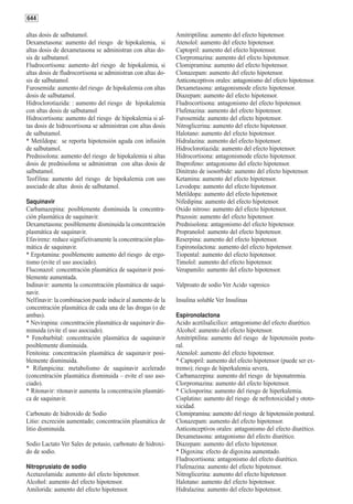 644

altas dosis de salbutamol.                                    Amitriptilina: aumento del efecto hipotensor.
Dexametasona: aumento del riesgo de hipokalemia, si           Atenolol: aumento del efecto hipotensor.
altas dosis de dexametasona se administran con altas do-      Captopril: aumento del efecto hipotensor.
sis de salbutamol.                                            Clorpromazina: aumento del efecto hipotensor.
Fludrocortisona: aumento del riesgo de hipokalemia, si        Clomipramina: aumento del efecto hipotensor.
altas dosis de fludrocortisona se administran con altas do-   Clonazepam: aumento del efecto hipotensor.
sis de salbutamol.                                            Anticonceptivos orales: antagonismo del efecto hipotensor.
Furosemida: aumento del riesgo de hipokalemia con altas       Dexametasona: antagonismode efecto hipotensor.
dosis de salbutamol.                                          Diazepam: aumento del efecto hipotensor.
Hidroclorotiazida: : aumento del riesgo de hipokalemia        Fludrocortisona: antagonismo del efecto hipotensor.
con altas dosis de salbutamol                                 Flufenazina: aumento del efecto hipotensor.
Hidrocortisona: aumento del riesgo de hipokalemia si al-      Furosemida: aumento del efecto hipotensor.
tas dosis de hidrocortisona se administran con altas dosis    Nitroglicerina: aumento del efecto hipotensor.
de salbutamol.                                                Halotano: aumento del efecto hipotensor.
* Metildopa: se reporta hipotensión aguda con infusión        Hidralazina: aumento del efecto hipotensor.
de salbutamol.                                                Hidroclorotiazida: aumento del efecto hipotensor.
Prednisolona: aumento del riesgo de hipokalemia si altas      Hidrocortisona: antagonismode efecto hipotensor.
dosis de prednisolona se administran con altas dosis de       Ibuprofeno: antagonismo del efecto hipotensor.
salbutamol.                                                   Dinitrato de isosorbide: aumento del efecto hipotensor.
Teofilina: aumento del riesgo de hipokalemia con uso          Ketamina: aumento del efecto hipotensor.
asociado de altas dosis de salbutamol.                        Levodopa: aumento del efecto hipotensor.
                                                              Metildopa: aumento del efecto hipotensor.
Saquinavir                                                    Nifedipina: aumento del efecto hipotensor.
Carbamazepina: posiblemente disminuida la concentra-          Oxido nitroso: aumento del efecto hipotensor.
ción plasmática de saquinavir.                                Prazosin: aumento del efecto hipotensor.
Dexametasona: posiblemente disminuida la concentración        Prednisolona: antagonismo del efecto hipotensor.
plasmática de saquinavir.                                     Propranolol: aumento del efecto hipotensor.
Efavirenz: reduce significtivamente la concentración plas-    Reserpina: aumento del efecto hipotensor.
mática de saquinavir.                                         Espironolactona: aumento del efecto hipotensor.
* Ergotamina: posiblemente aumento del riesgo de ergo-        Tiopental: aumento del efecto hipotensor.
tismo (evite el uso asociado).                                Timolol: aumento del efecto hipotensor.
Fluconazol: concentración plasmática de saquinavir posi-      Verapamilo: aumento del efecto hipotensor.
blemente aumentada.
Indinavir: aumenta la concentración plasmática de saqui-      Valproato de sodio Ver Acido vaproico
navir.
Nelfinavir: la combinacion puede inducir al aumento de la     Insulina soluble Ver Insulinas
concentración plasmática de cada una de las drogas (o de
ambas).                                                       Espironolactona
* Nevirapina: concentración plasmática de saquinavir dis-     Acido acetilsalicilico: antagonismo del efecto diurético.
minuida (evite el uso asociado).                              Alcohol: aumento del efecto hipotensor.
* Fenobarbital: concentración plasmática de saquinavir        Amitriptilina: aumento del riesgo de hipotensión postu-
posiblemente disminuida.                                      ral.
Fenitoina: concentración plasmática de saquinavir posi-       Atenolol: aumento del efecto hipotensor.
blemente disminuida.                                          * Captopril: aumento del efecto hipotensor (puede ser ex-
* Rifampicina: metabolismo de saquinavir acelerado            tremo); riesgo de hiperkalemia severa,
(concentración plasmática disminuida – evite el uso aso-      Carbamazepina: aumento del riesgo de hiponatremia.
ciado).                                                       Clorpromazina: aumento del efecto hipotensor.
* Ritonavir: ritonavir aumenta la concentración plasmáti-     * Ciclosporina: aumento del riesgo de hiperkalemia.
ca de saquinavir.                                             Cisplatino: aumento del riesgo de nefrotoxicidad y ototo-
                                                              xicidad.
Carbonato de hidroxido de Sodio                               Clomipramina: aumento del riesgo de hipotensión postural.
Litio: excreción aumentado; concentración plasmática de       Clonazepam: aumento del efecto hipotensor.
litio disminuida.                                             Anticonceptivos orales: antagonismo del efecto diurético.
                                                              Dexametasona: antagonismo del efecto diurético.
Sodio Lactato Ver Sales de potasio, carbonato de hidroxi-     Diazepam: aumento del efecto hipotensor.
do de sodio.                                                  * Digoxina: efecto de digoxina aumentado.
                                                              Fludrocortisona: antagonismo del efecto diurético.
Nitroprusiato de sodio                                        Flufenazina: aumento del efecto hipotensor.
Acetazolamida: aumento del efecto hipotensor.                 Nitroglicerina: aumento del efecto hipotensor.
Alcohol: aumento del efecto hipotensor.                       Halotano: aumento del efecto hipotensor.
Amilorida: aumento del efecto hipotensor.                     Hidralazina: aumento del efecto hipotensor.
 