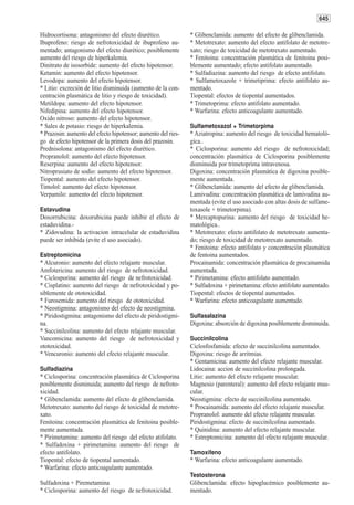 645

Hidrocortisona: antagonismo del efecto diurético.              * Glibenclamida: aumento del efecto de glibenclamida.
Ibuprofeno: riesgo de nefrotoxicidad de ibuprofeno au-         * Metotrexato: aumento del efecto antifolato de metotre-
mentado; antagonismo del efecto diurético; posiblemente        xato; riesgo de toxicidad de metotrexato aumentado.
aumento del riesgo de hiperkalemia.                            * Fenitoina: concentración plasmática de fenitoina posi-
Dinitrato de isosorbide: aumento del efecto hipotensor.        blemente aumentado; efecto antifolato aumentado.
Ketamin: aumento del efecto hipotensor.                        * Sulfadiazina: aumento del riesgo de efecto antifolato.
Levodopa: aumento del efecto hipotensor.                       * Sulfametoxazole + trimetiprima: efecto antifolato au-
* Litio: excreción de litio disminuida (aumento de la con-     mentado.
centración plasmática de litio y riesgo de toxicidad).         Tiopental: efectos de tiopental aumentados.
Metildopa: aumento del efecto hipotensor.                      * Trimetoprima: efecto antifolato aumentado.
Nifedipina: aumento del efecto hipotensor.                     * Warfarina: efecto anticoagulante aumentado.
Oxido nitroso: aumento del efecto hipotensor.
* Sales de potasio: riesgo de hiperkalemia.                    Sulfametoxazol + Trimetorpima
* Prazosin: aumento del efecto hipotensor; aumento del ries-   * Aziatropina: aumento del riesgo de toxicidad hematoló-
go de efecto hipotensor de la primera dosis del prazosin.      gica..
Prednisolona: antagonismo del efecto diurético.                * Ciclosporina: aumento del riesgo de nefrotoxicidad;
Propranolol: aumento del efecto hipotensor.                    concentración plasmática de Ciclosporina posiblemente
Reserpina: aumento del efecto hipotensor.                      disminuida por trimetoprima intravenosa.
Nitroprusiato de sodio: aumento del efecto hipotensor.         Digoxina: concentración plasmática de digoxina posible-
Tiopental: aumento del efecto hipotensor.                      mente aumentada.
Timolol: aumento del efecto hipotensor.                        * Glibenclamida: aumento del efecto de glibenclamida.
Verpamilo: aumento del efecto hipotensor.                      Lamivudina: concentración plasmática de lamivudina au-
                                                               mentada (evite el uso asociado con altas dosis de sulfame-
Estavudina                                                     toxasole + trimetorpima).
Doxorrubicina: doxorubicina puede inhibir el efecto de         * Mercaptopurina: aumento del riesgo de toxicidad he-
estaduvidina.-                                                 matológica..
* Zidovudina: la activacion intracelular de estaduvidina       * Metotrexato: efecto antifolato de metotrexato aumenta-
puede ser inhibida (evite el uso asociado).                    do; riesgo de toxicidad de metotrexato aumentado.
                                                               * Fenitoina: efecto antifolato y concentración plasmática
Estreptomicina                                                 de fentoina aumentados.
* Alcuronio: aumento del efecto relajante muscular.            Procainamida: concentración plasmática de procainamida
Amfotericina: aumento del riesgo de nefrotoxicidad.            aumentada.
* Ciclosporina: aumento del riesgo de nefrotoxicidad.          * Pirimetamina: efecto antifolato aumentado.
* Cisplatino: aumento del riesgo de nefrotoxicidad y po-       * Sulfadoxina + pirimetamina: efecto antifolato aumentado.
siblemente de ototoxicidad.                                    Tiopental: efectos de tiopental aumentados.
* Furosemida: aumento del riesgo de ototoxicidad.              * Warfarina: efecto anticoagulante aumentado.
* Neostigmina: antagonismo del efecto de neostigmina.
* Piridostigmina: antagonismo del efecto de piridostigmi-      Sulfasalazina
na.                                                            Digoxina: absorción de digoxina posiblemente disminuida.
* Succinilcolina: aumento del efecto relajante muscular.
Vancomicina: aumento del riesgo de nefrotoxicidad y            Succinilcolina
ototoxicidad.                                                  Ciclosfosfamida: efecto de succinilcolina aumentado.
* Vencuronio: aumento del efecto relajante muscular.           Digoxina: riesgo de arritmias.
                                                               * Gentamicina: aumento del efecto relajante muscular.
Sulfadiazina                                                   Lidocaina: accion de succinilcolina prolongada.
* Ciclosporina: concentración plasmática de Ciclosporina       Litio: aumento del efecto relajante muscular.
posiblemente disminuida; aumento del riesgo de nefroto-        Magnesio (parenteral): aumento del efecto relajante mus-
xicidad.                                                       cular.
* Glibenclamida: aumento del efecto de glibenclamida.          Neostigmina: efecto de succinilcolina aumentado.
Metotrexato: aumento del riesgo de toxicidad de metotre-       * Procainamida: aumento del efecto relajante muscular.
xato.                                                          Propranolol: aumento del efecto relajante muscular.
Fenitoina: concentración plasmática de fenitoina posible-      Piridostigmina: efecto de succinilcolina aumentado.
mente aumentada.                                               * Quinidina: aumento del efecto relajante muscular.
* Pirimetamina: aumento del riesgo del efecto atifolato.       * Estreptomicina: aumento del efecto relajante muscular.
* Sulfadoxina + pirimetamina: aumento del riesgo de
efecto antifolato.                                             Tamoxifeno
Tiopental: efecto de tiopental aumentado.                      * Warfarina: efecto anticoagulante aumentado.
* Warfarina: efecto anticoagulante aumentado.
                                                               Testosterona
Sulfadoxina + Piremetamina                                     Glibenclamida: efecto hipoglucémico posiblemente au-
* Ciclosporina: aumento del riesgo de nefrotoxicidad.          mentado.
 