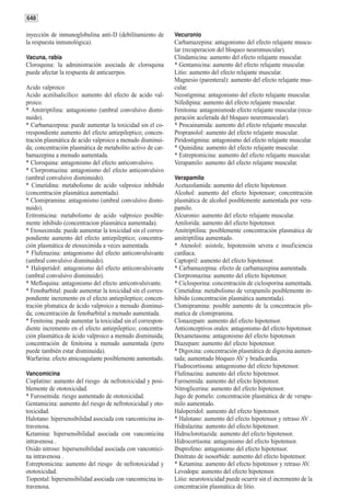 648

inyección de inmunoglobulina anti-D (debilitamiento de       Vecuronio
la respuesta inmunológica).                                  Carbamazepina: antagonismo del efecto relajante muscu-
                                                             lar (recuperacion del bloqueo neuromuscular).
Vacuna, rabia                                                Clindamicina: aumento del efecto relajante muscular.
Cloroquina: la administración asociada de cloroquina         * Gentamicina: aumento del efecto relajante muscular.
puede afectar la respuesta de anticuerpos.                   Litio: aumento del efecto relajante muscular.
                                                             Magnesio (parenteral): aumento del efecto relajante mus-
Acido valproico                                              cular.
Acido acetilsalicílico: aumento del efecto de acido val-     Neostigmina: antagonismo del efecto relajante muscular.
proico.                                                      Nifedipina: aumento del efecto relajante muscular.
* Amitriptilina: antagonismo (umbral convulsivo dismi-       Fenitoina: antagonismode efecto relajante muscular (recu-
nuido).                                                      peración acelerada del bloqueo neuromuscular).
* Carbamazepina: puede aumentar la toxicidad sin el co-      * Procainamida: aumento del efecto relajante muscular.
rrespondiente aumento del efecto antiepileptico; concen-     Propranolol: aumento del efecto relajante muscular.
tración plasmática de acido valproico a menudo disminui-     Piridostigmina: antagonismo del efecto relajante muscular.
da; concentración plasmática de metabolito activo de car-    * Quinidina: aumento del efecto relajante muscular.
bamazepina a menudo aumentada.                               * Estreptomicina: aumento del efecto relajante muscular.
* Cloroquina: antagonismo del efecto anticonvulsivo.         Verapamilo: aumento del efecto relajante muscular.
* Clorpromazina: antagonismo del efecto anticonvulsivo
(umbral convulsivo disminuido).                              Verapamilo
* Cimetidina: metabolismo de acido valproico inhibido        Acetazolamida: aumento del efecto hipotensor.
(concentración plasmática aumentada).                        Alcohol: aumento del efecto hipotensor; concentración
* Clomipramina: antagonismo (umbral convulsivo dismi-        plasmática de alcohol posiblemente aumentada por vera-
nuido).                                                      pamilo.
Eritromicina: metabolismo de acido valproico posible-        Alcuronio: aumento del efecto relajante muscular.
mente inhibido (concentracion plasmática aumentada).         Amilorida: aumento del efecto hipotensor.
* Etosuximida: puede aumentar la toxicidad sin el corres-    Amitriptilina: posiblemente concentración plasmática de
pondiente aumento del efecto antiepileptico; concentra-      amitriptilina aumentado.
ción plasmática de etosuximida a veces aumentada.            * Atenolol: asistole, hipotensión severa e insuficiencia
* Flufenazina: antagonismo del efecto anticonvulsivante      cardíaca.
(umbral convulsivo disminuido).                              Captopril: aumento del efecto hipotensor.
* Haloperidol: antagonismo del efecto anticonvulsivante      * Carbamazepina: efecto de carbamazepina aumentada.
(umbral convulsivo disminuido).                              Clorpromazina: aumento del efecto hipotensor.
* Mefloquina: antagonismo del efecto anticonvulsivante.      * Ciclosporina: concentración de ciclosporina aumentada.
* Fenobarbital: puede aumentar la toxicidad sin el corres-   Cimetidina: metabolismo de verapamilo posiblemente in-
pondiente incremento en el efecto antiepileptico; concen-    hibido (concentración plasmática aumentada).
tración plsmatica de ácido valproico a menudo disminui-      Clomipramina: posible aumento de la concentracin pls-
da; concentración de fenobarbital a menudo aumentada.        matica de clomipramina.
* Fenitoina: puede aumentar la toxicidad sin el correspon-   Clonazepam: aumento del efecto hipotensor.
diente incremento en el efecto antiepileptico; concentra-    Anticonceptivos orales: antagonismo del efecto hipotensor.
ción plasmática de ácido valproico a menudo disminuida;      Dexametasona: antagonismo del efecto hipotensor.
concentración de fenitoina a menudo aumentada (pero          Diazepam: aumento del efecto hipotensor.
puede también estar disminuida).                             * Digoxina: concentración plasmática de digoxina aumen-
Warfarina: efecto atnicoagulante posiblemente aumentado.     tada; aumentado bloqueo AV y bradicardia.
                                                             Fludrocortisona: antagonismo del efecto hipotensor.
Vancomicina                                                  Flufenazina: aumento del efecto hipotensor.
Cisplatino: aumento del riesgo de nefrotoxicidad y posi-     Furosemida: aumento del efecto hipotensor.
blemente de ototoxicidad.                                    Nitroglicerina: aumento del efecto hipotensor.
* Furosemida: riesgo aumentado de ototoxicidad.              Jugo de pomelo: concentración plasmática de de verapa-
Gentamicina: aumento del riesgo de nefrotoxicidad y oto-     milo aumentado.
toxicidad.                                                   Haloperidol: aumento del efecto hipotensor.
Halotano: hipersensibilidad asociada con vancomicina in-     * Halotano: aumento del efecto hipotensor y retraso AV .
travenosa.                                                   Hidralazina: aumento del efecto hipotensor.
Ketamina: hipersensibilidad asociada con vancomicina         Hidroclorotiazida: aumento del efecto hipotensor.
intravenosa .                                                Hidrocortisona: antagonismo del efecto hipotensor.
Oxido nitroso: hipersensibilidad asociada con vancomici-     Ibuprofeno: antagonismo del efecto hipotensor.
na intravenosa .                                             Dinitrato de isosorbide: aumento del efecto hipotensor.
Estreptomicina: aumento del riesgo de nefrotoxicidad y       * Ketamina: aumento del efecto hipotensor y retraso AV.
ototoxicidad.                                                Levodopa: aumento del efecto hipotensor.
Tiopental: hipersensibilidad asociada con vancomicina in-    Litio: neurotoxicidad puede ocurrir sin el incremento de la
travenosa.                                                   concentración plasmática de litio.
 