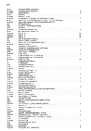 660

B01AA       ANTAGONISTAS DE LA VITAMINA K
B01AA03.A   WARFARINA SODICA CRISTALINA                                      70
B01AA07.A   ACENOCUMAROL                                                     70
B01AB       HEPARINAS
B01AB01.A   HEPARINA CALCICA
B01AB05.A   ENOXAPARINA SODICA —CON RECOMENDACION DE USO—                    40
B01AC       INHIBIDORES DE LA AGREGACION PLAQUETARIA EXCLUYENDO HEPARINAS
B01AC06.A   ACIDO ACETILSALICILICO —CON RECOMENDACION DE USO—                70
B02         ANTIHEMORRAGICOS
B02B        VITAMINA K Y OTROS HEMOSTATICOS
B02BA       VITAMINA K
B02BA01.A   VITAMINA K1 (FITOMENADIONA)                                      40
B02BD       FACTORES DE LA COAGULACION
B02BD02.A   FACTOR VIII                                                     APE
B02BD04.A   FACTOR IX                                                       APE
B02BD05.A   FACTOR VII                                                      APE
B03         PREPARACIONES ANTIANEMICAS
B03A        PREPARACIONES CON HIERRO
B03AA       HIERRO BIVALENTE, PREPARACIONES ORALES
B03AA07.A   FERROSO SULFATO                                                  40
B03B        VITAMINA B12 Y ACIDO FOLICO
B03BA       VITAMINA B12 (CIANOCOBALAMINA Y DERIVADOS)
B03BA01.A   VITAMINA B12 (CIANOCOBALAMINA)                                   40
B03BB       ACIDO FOLICO Y DERIVADOS
B03BB01.A   ACIDO FOLICO                                                     40
B03X        OTRAS PREPARACIONES ANTIANEMICAS
B03XA       OTRAS PREPARACIONES ANTIANEMICAS
B03XA01.A   ERITROPOYETINA                                                  100
C           SISTEMA CARDIOVASCULAR
C01         CARDIOTERAPIA
C01A        GLICOSIDOS CARDIACOS
C01AA       GLICOSIDOS DIGITALICOS
C01AA05.A   DIGOXINA                                                         70
C01B        ANTIARRITMICOS, CLASE I Y III
C01BA       ANTIARRITMICOS, CLASE I A
C01BA01.A   QUINIDINA SULFATO                                                70
C01BB       ANTIARRITMICOS, CLASE I B
C01BB02.A   MEXILETINA CLORHIDRATO                                           70
C01BC       ANTIARRITMICOS, CLASE I C
C01BC03.A   PROPAFENONA CLORHIDRATO                                          70
C01BC04.A   FLECAINIDA ACETATO 70
C01BD       ANTIARRITMICOS, CLASE III
C01BD01.A   AMIODARONA CLORHIDRATO                                           70
C01D        VASODILATADORES USADOS EN ENFERMEDADES CARDIACAS
C01DA       NITRATOS ORGANICOS
C01DA02.A   NITROGLICERINA                                                   70
C01DA08.A   DINITRATO DE ISOSORBIDE                                          70
C01DA14.A   MONONITRATO DE ISOSORBIDE                                        70
C02         ANTIHIPERTENSIVOS
C02A        AGENTES ANTIADRENERGICOS DE ACCION CENTRAL
C02AB       METILDOPA
C02AB01.A   ALFA METILDOPA —CON RECOMENDACION DE USO—                        70
C03         DIURETICOS
C03A        DIURETICOS DE BAJO TECHO, TIAZIDAS
C03AA       TIAZIDAS
C03AA03.A   HIDROCLOROTIAZIDA                                                70
C03AX       TIAZIDAS, COMBINADAS CON OTRAS DROGAS
C03AX01.A   HIDROCLOROTIAZIDA Y AMILORIDA CLORHIDRATO                        70
C03B        DIURETICOS DE BAJO TECHO, EXCLUYENDO TIAZIDAS
C03BA       SULFONAMIDAS
C03BA04.A   CLORTALIDONA                                                     70
C03C        DIURETICOS DE ALTO TECHO
C03CA       SULFONAMIDAS
C03CA01.A   FUROSEMIDA                                                       70
C03CA01.B   FUROSEMIDA DIETILAMINOETANOL                                     70
 