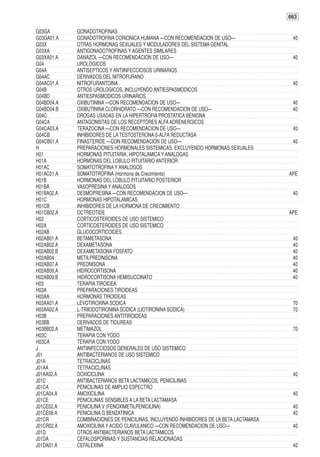663

G03GA       GONADOTROFINAS
G03GA01.A   GONADOTROFINA CORIONICA HUMANA —CON RECOMENDACION DE USO—                    40
G03X        OTRAS HORMONAS SEXUALES Y MODULADORES DEL SISTEMA GENITAL
G03XA       ANTIGONADOTROFINAS Y AGENTES SIMILARES
G03XA01.A   DANAZOL —CON RECOMENDACION DE USO—                                           40
G04         UROLOGICOS
G04A        ANTISEPTICOS Y ANTIINFECCIOSOS URINARIOS
G04AC       DERIVADOS DEL NITROFURANO
G04AC01.A   NITROFURANTOINA                                                              40
G04B        OTROS UROLOGICOS, INCLUYENDO ANTIESPASMODICOS
G04BD       ANTIESPASMODICOS URINARIOS
G04BD04.A   OXIBUTININA —CON RECOMENDACION DE USO—                                       40
G04BD04.B   OXIBUTININA CLORHIDRATO —CON RECOMENDACION DE USO—                           40
G04C        DROGAS USADAS EN LA HIPERTROFIA PROSTATICA BENIGNA
G04CA       ANTAGONISTAS DE LOS RECEPTORES ALFA ADRENERGICOS
G04CA03.A   TERAZOCINA —CON RECOMENDACION DE USO—                                        40
G04CB       INHIBIDORES DE LA TESTOSTERONA-5-ALFA REDUCTASA
G04CB01.A   FINASTERIDE —CON RECOMENDACION DE USO—                                       40
H           PREPARACIONES HORMONALES SISTEMICAS, EXCLUYENDO HORMONAS SEXUALES
H01         HORMONAS PITUITARIA, HIPOTALAMICA Y ANALOGAS
H01A        HORMONAS DEL LOBULO PITUITARIO ANTERIOR
H01AC       SOMATOTROFINA Y ANALOGOS
H01AC01.A   SOMATOTROFINA (Hormona de Crecimiento)                                      APE
H01B        HORMONAS DEL LOBULO PITUITARIO POSTERIOR
H01BA       VASOPRESINA Y ANALOGOS
H01BA02.A   DESMOPRESINA —CON RECOMENDACION DE USO—                                      40
H01C        HORMONAS HIPOTALAMICAS
H01CB       INHIBIDORES DE LA HORMONA DE CRECIMIENTO
H01CB02.A   OCTREOTIDE                                                                  APE
H02         CORTICOSTEROIDES DE USO SISTEMICO
H02A        CORTICOSTEROIDES DE USO SISTEMICO
H02AB       GLUCOCORTICOIDES
H02AB01.A   BETAMETASONA                                                                 40
H02AB02.A   DEXAMETASONA                                                                 40
H02AB02.B   DEXAMETASONA FOSFATO                                                         40
H02AB04     METILPREDNISONA                                                              40
H02AB07.A   PREDNISONA                                                                   40
H02AB09.A   HIDROCORTISONA                                                               40
H02AB09.B   HIDROCORTISONA HEMISUCCINATO                                                 40
H03         TERAPIA TIROIDEA
H03A        PREPARACIONES TIROIDEAS
H03AA       HORMONAS TIROIDEAS
H03AA01.A   LEVOTIROXINA SODICA                                                          70
H03AA02.A   L-TRIIODOTIRONINA SODICA (LIOTIRONINA SODICA)                                70
H03B        PREPARACIONES ANTITIROIDEAS
H03BB       DERIVADOS DE TIOUREAS
H03BB02.A   METIMAZOL                                                                    70
H03C        TERAPIA CON YODO
H03CA       TERAPIA CON YODO
J           ANTIINFECCIOSOS GENERALES DE USO SISTEMICO
J01         ANTIBACTERIANOS DE USO SISTEMICO
J01A        TETRACICLINAS
J01AA       TETRACICLINAS
J01AA02.A   DOXICICLINA                                                                  40
J01C        ANTIBACTERIANOS BETA LACTAMICOS, PENICILINAS
J01CA       PENICILINAS DE AMPLIO ESPECTRO
J01CA04.A   AMOXICILINA                                                                  40
J01CE       PENICILINAS SENSIBLES A LA BETA LACTAMASA
J01CE02.A   PENICILINA V (FENOXIMETILPENICILINA)                                         40
J01CE08.A   PENICILINA G BENZATINICA                                                     40
J01CR       COMBINACIONES DE PENICILINAS, INCLUYENDO INHIBIDORES DE LA BETA LACTAMASA
J01CR02.A   AMOXICILINA Y ACIDO CLAVULANICO —CON RECOMENDACION DE USO—                   40
J01D        OTROS ANTIBACTERIANOS BETA LACTAMICOS
J01DA       CEFALOSPORINAS Y SUSTANCIAS RELACIONADAS
J01DA01.A   CEFALEXINA                                                                   40
 