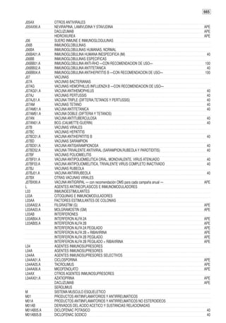 665

J05AX       OTROS ANTIVIRALES
J05AX99.A   NEVIRAPINA, LAMIVUDINA Y STAVUDINA                                    APE
            DACLIZUMAB                                                            APE
            HIDROXIUREA                                                           APE
J06         SUERO INMUNE E INMUNOGLOGULINAS
J06B        INMUNOGLOBULINAS
J06BA       INMUNOGLOBULINAS HUMANAS, NORMAL
J06BA01.A   INMUNOGLOBULINA HUMANA INESPECIFICA (IM)                               40
J06BB       INMUNOGLOBULINAS ESPECIFICAS
J06BB01.A   INMUNOGLOBULINA ANTI-RHO —CON RECOMENDACION DE USO—                   100
J06BB02.A   INMUNOGLOBULINA ANTITETANICA                                           40
J06BB04.A   INMUNOGLOBULINA ANTIHEPATITIS B —CON RECOMENDACION DE USO—            100
J07         VACUNAS
J07A        VACUNAS BACTERIANAS
J07AG       VACUNAS HEMOPHILUS INFLUENZA B —CON RECOMENDACION DE USO—
J07AG01.A   VACUNA ANTIHEMOPHILUS                                                  40
J07AJ       VACUNAS PERTUSSIS                                                      40
J07AJ51.A   VACUNA TRIPLE (DIFTERIA,TETANOS Y PERTUSSIS)                           40
J07AM       VACUNAS TETANO                                                         40
J07AM01.A   VACUNA ANTITETANICA                                                    40
J07AM51.A   VACUNA DOBLE (DIFTERIA Y TETANOS)
J07AN       VACUNA ANTITUBERCULOSA                                                 40
J07AN01.A   BCG (CALMETTE-GUERIN)                                                  40
J07B        VACUNAS VIRALES
J07BC       VACUNAS HEPATITIS
J07BC01.A   VACUNA ANTIHEPATITIS B                                                 40
J07BD       VACUNAS SARAMPION
J07BD01.A   VACUNA ANTISARAMPIONOSA                                                40
J07BD52.A   VACUNA TRIVALENTE ANTIVIRAL (SARAMPION,RUBEOLA Y PAROTIDITIS)          40
J07BF       VACUNAS POLIOMIELITIS
J07BF01.A   VACUNA ANTIPOLIOMIELITICA ORAL, MONOVALENTE, VIRUS ATENUADO            40
J07BF03.A   VACUNA ANTIPOLIOMIELITICA, TRIVALENTE VIRUS COMPLETO INACTIVADO        40
J07BJ       VACUNAS RUBEOLA
J07BJ01.A   VACUNA ANTIRRUBEOLA                                                    40
J07BX       OTRAS VACUNAS VIRALES
J07BX99.A   VACUNA ANTIGRIPAL — con recomendación OMS para cada campaña anual —   APE
L           AGENTES ANTINEOPLASICOS E INMUNOMODULADORES
L03         INMUNOESTIMULANTES
L03A        CITOQUINAS E INMUNOMODULADORES
L03AA       FACTORES ESTIMULANTES DE COLONIAS
L03AA02.A   FILGRASTIM (G)                                                        APE
L03AA03.A   MOLGRAMOSTIN (GM)                                                     APE
L03AB       INTERFERONES
L03AB04.A   INTERFERON ALFA 2A                                                    APE
L03AB05.A   INTERFERON ALFA 2B                                                    APE
            INTERFERON ALFA 2A PEGILADO                                           APE
            INTERFERON ALFA 2B + RIBAVIRINA                                       APE
            INTERFERON ALFA 2B PEGILADO                                           APE
            INTERFERON ALFA 2B PEGILADO + RIBAVIRINA                              APE
L04         AGENTES INMUNOSUPRESORES
L04A        AGENTES INMUNOSUPRESORES
L04AA       AGENTES INMUNOSUPRESORES SELECTIVOS
L04AA01.A   CICLOSPORINA                                                          APE
L04AA05.A   TACROLIMUS                                                            APE
L04AA06.A   MICOFENOLATO                                                          APE
L04AX       OTROS AGENTES INMUNOSUPRESORES
L04AX01.A   AZATIOPRINA                                                           APE
            DACLIZUMAB                                                            APE
            SEROLIMUS
M           SISTEMA MUSCULO ESQUELETICO
M01         PRODUCTOS ANTIINFLAMATORIOS Y ANTIRREUMATICOS
M01A        PRODUCTOS ANTIINFLAMATORIOS Y ANTIRREUMATICOS NO ESTEROIDEOS
M01AB       DERIVADOS DEL ACIDO ACETICO Y SUSTANCIAS RELACIONADAS
M01AB05.A   DICLOFENAC POTASICO                                                    40
M01AB05.B   DICLOFENAC SODICO                                                      40
 