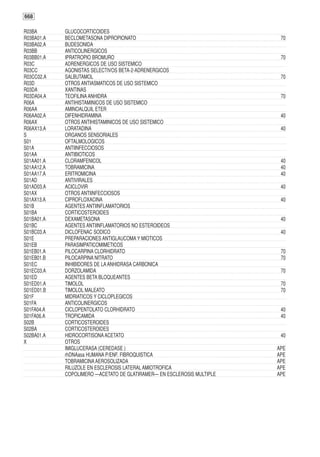 668

R03BA       GLUCOCORTICOIDES
R03BA01.A   BECLOMETASONA DIPROPIONATO                                   70
R03BA02.A   BUDESONIDA
R03BB       ANTICOLINERGICOS
R03BB01.A   IPRATROPIO BROMURO                                           70
R03C        ADRENERGICOS DE USO SISTEMICO
R03CC       AGONISTAS SELECTIVOS BETA-2-ADRENERGICOS
R03CC02.A   SALBUTAMOL                                                   70
R03D        OTROS ANTIASMATICOS DE USO SISTEMICO
R03DA       XANTINAS
R03DA04.A   TEOFILINA ANHIDRA                                            70
R06A        ANTIHISTAMINICOS DE USO SISTEMICO
R06AA       AMINOALQUIL ETER
R06AA02.A   DIFENHIDRAMINA                                               40
R06AX       OTROS ANTIHISTAMINICOS DE USO SISTEMICO
R06AX13.A   LORATADINA                                                   40
S           ORGANOS SENSORIALES
S01         OFTALMOLOGICOS
S01A        ANTIINFECCIOSOS
S01AA       ANTIBIOTICOS
S01AA01.A   CLORAMFENICOL                                                40
S01AA12.A   TOBRAMICINA                                                  40
S01AA17.A   ERITROMICINA                                                 40
S01AD       ANTIVIRALES
S01AD03.A   ACICLOVIR                                                    40
S01AX       OTROS ANTIINFECCIOSOS
S01AX13.A   CIPROFLOXACINA                                               40
S01B        AGENTES ANTIINFLAMATORIOS
S01BA       CORTICOSTEROIDES
S01BA01.A   DEXAMETASONA                                                 40
S01BC       AGENTES ANTIINFLAMATORIOS NO ESTEROIDEOS
S01BC03.A   DICLOFENAC SODICO                                            40
S01E        PREPARACIONES ANTIGLAUCOMA Y MIOTICOS
S01EB       PARASIMPATICOMIMETICOS
S01EB01.A   PILOCARPINA CLORHIDRATO                                      70
S01EB01.B   PILOCARPINA NITRATO                                          70
S01EC       INHIBIDORES DE LA ANHIDRASA CARBONICA
S01EC03.A   DORZOLAMIDA                                                  70
S01ED       AGENTES BETA BLOQUEANTES
S01ED01.A   TIMOLOL                                                      70
S01ED01.B   TIMOLOL MALEATO                                              70
S01F        MIDRIATICOS Y CICLOPLEGICOS
S01FA       ANTICOLINERGICOS
S01FA04.A   CICLOPENTOLATO CLORHIDRATO                                   40
S01FA06.A   TROPICAMIDA                                                  40
S02B        CORTICOSTEROIDES
S02BA       CORTICOSTEROIDES
S02BA01.A   HIDROCORTISONA ACETATO                                       40
X           OTROS
            IMIGLUCERASA (CEREDASE )                                    APE
            rhDNAasa HUMANA P/ENF. FIBROQUISTICA                        APE
            TOBRAMICINA AEROSOLIZADA                                    APE
            RILUZOLE EN ESCLEROSIS LATERAL AMIOTROFICA                  APE
            COPOLIMERO —ACETATO DE GLATIRAMER— EN ESCLEROSIS MULTIPLE   APE
 