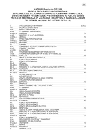 669

                     ANEXO III Resolución 310/2004
               ANEXO V PMOe: PRECIOS DE REFERENCIA:
  ESPECIALIDADES MEDICINALES AGRUPADAS POR FORMA FARMACEUTICA,
 CONCENTRACION Y PRESENTACION, PRECIO SUGERIDO AL PUBLICO CON SU
PRECIO DE REFERENCIA POR MONTO FIJO (COBERTURA A CARGO DEL AGENTE
            DEL SISTEMA NACIONAL DEL SEGURO DE SALUD)

A           APARATO DIGESTIVO Y METABOLISMO                                 obertura
A10         DROGAS DE USO EN DIABETES
A10B        HIPOGLUCEMIANTES ORALES
A10BB       SULFONAMIDAS, UREA DERIVADOS
A10BB12.A   GLIMEPIRIDA                                                          70
A10BF       INHIBIDORES DE LA ALFA GLUCOSIDASA
A10BF01.A   ACARBOSA                                                             70
A10BX       OTROS HIPOGLUCEMIANTES ORALES
A10BX02.A   REPAGLINIDA                                                          70
A10BX03.A   NATEGLINIDA                                                          70
A11         VITAMINAS
A11C        VITAMINAS A Y D, INCLUYENDO COMBINACIONES DE LAS DOS
A11CC       VITAMINA D Y ANALOGOS
A11CC03     ALFACALCIDOL                                                         40
A11D        VITAMINAS B1 Y EN COMBINACION CON VITAMINA B6 Y B12
A11DB       VITAMINA B1 Y EN COMBINACION CON VITAMINA B6 Y/O VITAMINA B12
A11DB99.A   COMPLEJO B                                                           40
B           SANGRE Y ORGANOS HEMATOPOYETICOS
B01         AGENTES ANTITROMBOTICOS
B01A        AGENTES ANTITROMBOTICOS
B01AB       HEPARINAS
B01AB06.A   NADROPARINA                                                          70
B01AC       INHIBIDORES DE LA AGREGACION PLAQUETARIA EXCLUYENDO HEPARINAS
B01AC04.A   CLOPIDOGREL                                                          70
B01AX       OTROS AGENTES ANTITROMBOTICOS
B01AX99.A   CILOSTAZOL                                                           40
C           SISTEMA CARDIOVASCULAR
C02         ANTIHIPERTENSIVOS
C02C        AGENTES ANTIADRENERGICOS DE ACCION PERIFERICA
C02CA       ANTAGONISTAS ALFA ADRENERGICOS
C02CA04.A   DOXASOCINA                                                           40
C03         DIURETICOS
C03B        DIURETICOS DE BAJO TECHO, EXCLUYENDO TIAZIDAS
C03BA       SULFONAMIDAS
C03BA11.A   INDAPAMIDA                                                           70
C04         VASODILATADORES PERIFERICOS
C04A        VASODILATADORES PERIFERICOS
C04AD       DERIVADOS DE PURINAS
C04AD03.A   PENTOXIFILINA                                                        40
C04AX       OTROS VASODILATADORES PERIFERICOS
C04AX20.A   BUFLOMEDILO                                                          40
C07         AGENTES BETA BLOQUEANTES
C07A        AGENTES BETA BLOQUEANTES
C07AB       AGENTES BETA BLOQUEANTES SELECTIVOS
C07AB02.A   METOPROLOL                                                           70
C09         AGENTES DE ACCION SOBRE EL SISTEMA RENINA-ANGIOTENSINA
C09A        INHIBIDORES DE LA ENZIMA CONVERTIDORA DE ANGIOTENSINA
C09AA       INHIBIDORES DE LA ENZIMA CONVERTIDORA DE ANGIOTENSINA
C09AA01.A   CAPTOPRIL                                                            70
C10         AGENTES HIPOLIPEMIANTES
C10A        REDUCTORES DEL COLESTEROL Y TRIGLICERIDOS
C10AA       INHIBIDORES HMG COA REDUCTASA
C10AA05.A   ATORVASTATIN                                                         70
C10AB       FIBRATOS
C10AB02.A   BEZAFIBRATO                                                          70
D           DERMATOLOGICOS
 