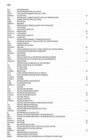 670

D05         ANTIPSORIASICOS
D05A        ANTIPSORIASICOS PARA USO TOPICO
D05AX       OTROS ANTIPSORIASICOS PARA USO TOPICO
D05AX02.A   CALCIPOTRIOL                                                   40
D06         ANTIBIOTICOS Y QUIMIOTERAPICOS PARA USO DERMATOLOGICO
D06B        QUIMIOTERAPICOS PARA USO TOPICO
D06BB       ANTIVIRALES
D06BB10.A   IMIQUIMOD                                                      40
D07         PREPARACIONES DERMATOLOGICAS CON CORTICOIDES
D07A        CORTICOIDES
D07AC       CORTICOIDES (GRUPO III)
D07AC13.A   MOMETASONA                                                     40
D07AC17.A   FLUTICASONA                                                    40
D07AD       CORTICOIDES (GRUPO IV)
D07AD01.A   CLOBETASOL                                                     40
G           SISTEMA GENITOURINARIO Y HORMONAS SEXUALES
G03         HORMONAS SEXUALES Y MODULADORES DEL SISTEMA GENITAL
G03D        PROGESTAGENOS
G03DC       DERIVADOS DEL ESTREN
G03DC05.A   TIBOLONA                                                       40
G03X        OTRAS HORMONAS SEXUALES Y MODULADORES DEL SISTEMA GENITAL
G03XA       ANTIGONADOTROFINASYAGENTESSIMILARES
G03XA02.A   GESTRINONA                                                     40
G04         UROLOGICOS
G04C        DROGAS USADAS EN LA HIPERTROFIA PROSTATICA BENIGNA
G04CA       ANTAGONISTAS DE LOS RECEPTORES ALFA ADRENERGICOS
G04CA02.A   TAMSULOCINA                                                    40
J           ANTIINFECCIOSOS GENERALES DE USO SISTEMICO
J01         ANTIBACTERIANOS DE USO SISTEMICO
J01A        TETRACICLINAS
J01AA       TETRACICLINAS
J01AA08.A   MINOCICLINA                                                    40
J01D        OTROS ANTIBACTERIANOS BETA LACTAMICOS
J01DA       CEFALOSPORINASYSUSTANCIASRELACIONADAS
JO1DA23.A   CEFIXIMA                                                       40
J01DA24.A   CEFEPIMA                                                       40
J01M        ANTIBACTERIANOS QUINOLONICOS
J01MA       FLUOROQUINOLONAS
J01MA01.A   OFLOXACINA                                                     40
J07         VACUNAS
J07A        VACUNAS BACTERIANAS
J07AL       VACUNAS ANTINEUMOCOCCICAS
J07AL01.A   VACUNA ANTINEUMOCOCCICA                                        40
J07AL02.A   VACUNA ANTINEUMOCOCCICA                                        40
J07B        VACUNAS VIRALES
J07BC       VACUNAS HEPATITIS
J07BC02.A   VACUNA ANTIHEPATITIS A                                         40
L           AGENTES ANTINEOPLASICOS E INMUNOMODULADORES
L04         AGENTES INMUNOSUPRESORES
L04A        AGENTES INMUNOSUPRESORES
L04AA       AGENTES INMUNOSUPRESORES SELECTIVOS
L04AA99.A   LEFLUNOMIDA                                                    70
M           SISTEMA MUSCULO ESQUELETICO
M01         PRODUCTOS ANTIINFLAMATORIOS Y ANTIRREUMATICOS
M01A        PRODUCTOS ANTIINFLAMATORIOS Y ANTIRREUMATICOS NO ESTEROIDEOS
M01AH       COXIBS
M01AH01.A   CELECOXIB                                                      40
M01AH99.A   ROFECOXIB                                                      40
M03         RELAJANTES MUSCULARES
M03B        RELAJANTES MUSCULARES, AGENTES DE ACCION CENTRAL
M03BX       OTROS AGENTES DE ACCION CENTRAL
M03BX01.A   BACLOFENO                                                      40
M04         PREPARACIONES ANTIGOTOSAS
M04A        PREPARACIONES ANTIGOTOSAS
M04AB       PREPARACIONES QUE INCREMENTAN LA EXCRESION DE ACIDO URICO
 