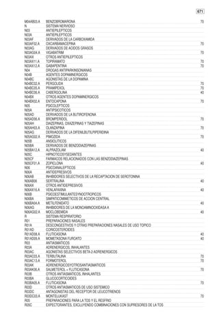 671

M04AB03.A   BENZOBROMARONA                                                      70
N           SISTEMA NERVIOSO
N03         ANTIEPILEPTICOS
N03A        ANTIEPILEPTICOS
N03AF       DERIVADOS DE LA CARBOXAMIDA
N03AF02.A   OXCARBAMACEPINA                                                     70
N03AG       DERIVADOS DE ACIDOS GRASOS
N03AG04.A   VIGABATRIM                                                          70
N03AX       OTROS ANTIEPILEPTICOS
N03AX11.A   TOPIRAMATO                                                          70
N03AX12.A   GABAPENTINA                                                         70
N04         DROGAS ANTIPARKINSONIANAS
N04B        AGENTES DOPAMINERGICOS
N04BC       AGONISTAS DE LA DOPAMINA
N04BC02.A   PERGOLIDA                                                           70
N04BC05.A   PRAMIPEXOL                                                          70
N04BC06.A   CABERGOLINA                                                         40
N04BX       OTROS AGENTES DOPAMINERGICOS
N04BX02.A   ENTOCAPONA                                                          70
N05         PSICOLEPTICOS
N05A        ANTIPSICOTICOS
N05AD       DERIVADOS DE LA BUTIROFENONA
N05AD06.A   BROMPERIDOL                                                         70
N05AH       DIAZEPINAS, OXAZEPINAS Y TIAZEPINAS
N05AH03.A   OLANZAPINA                                                          70
N05AG       DERIVADOS DE LA DIFENILBUTILPIPERIDINA
N05AG02.A   PIMOZIDA                                                            70
N05B        ANSIOLITICOS
N05BA       DERIVADOS DE BENZODIAZEPINAS
N05BA12.A   ALPRAZOLAM                                                          40
N05C        HIPNOTICOSYSEDANTES
N05CF       FARMACOS RELACIONADOS CON LAS BENZODIAZEPINAS
N05CF01.A   ZOPICLONA                                                           40
N06         PSICOANALEPTICOS
N06A        ANTIDEPRESIVOS
N06AB       INHIBIDORES SELECTIVOS DE LA RECAPTACION DE SEROTONINA
N06AB06     SERTRALINA                                                          40
N06AX       OTROS ANTIDEPRESIVOS
N06AX16.A   VENLAFAXINA                                                         40
N06B        PSICOESTIMULANTESYNOOTROPICOS
N06BA       SIMPATICOMIMETICOS DE ACCION CENTRAL
N06BA04.A   METILFENIDATO                                                       40
N06AG       INHIBIDORES DE LA MONOAMINOOXIDASA A
N06AG02.A   MOCLOBEMIDA                                                         40
R           SISTEMA RESPIRATORIO
R01         PREPARACIONES NASALES
R01A        DESCONGESTIVOS Y OTRAS PREPARACIONES NASALES DE USO TOPICO
R01AD       CORICOSTEROIDES
R01AD08.A   FLUTICASONA                                                         40
R01AD09.A   MOMETASONA FUROATO                                                  40
R03         ANTIASMATICOS
R03A        ADRENERGICOS, INHALANTES
R03AC       AGONISTAS SELECTIVOS BETA-2-ADRENERGICOS
R03AC03.A   TERBUTALINA                                                         70
R03AC13.A   FORMOTEROL                                                          70
R03AK       ADRENERGICOSYOTROSANTIASMATICOS
R03AK06.A   SALMETEROL + FLUTICASONA                                            70
R03B        OTROS ANTIASMATICOS, INHALANTES
R03BA       GLUCOCORTICOIDES
R03BA05.A   FLUTICASONA                                                         70
R03D        OTROS ANTIASMATICOS DE USO SISTEMICO
R03DC       ANTAGONISTAS DEL RECEPTOR DE LEUCOTRIENOS
R03DC03.A   MONTELUKAST                                                         70
R05         PREPARACIONES PARA LA TOS Y EL RESFRIO
R05C        EXPECTORANTES, EXCLUYENDO COMBINACIONES CON SUPRESORES DE LA TOS
 