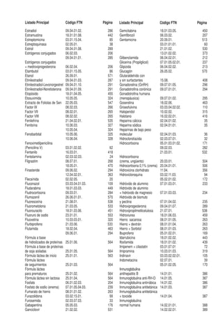 Listado Principal                Código FTN        Página   Listado Principal              Código FTN        Página

Estradiol                        09.04.01.02.         286   Gemcitabina                    18.01.03.05.         450
Estramustina                     18.01.01.08.         442   Gemfibrozil                    06.03.02.            207
Estreptomicina                   03.01.15.04.          85   Gentamicina                    20.09.01.            513
Estreptoquinasa                  02.05.01.             38                                  03.01.01.01.          60
Estriol                          09.04.01.08.         289                                  21.01.02.            530
Estrógenos conjugados            06.02.03.            206                                  13.01.02.02.         373
                                 09.04.01.01.         285   Glibenclamida                  06.04.02.01.         212
Estrógenos conjugados                                       Glicerina (Propilglicol)       07.01.05.02.01.      237
+ medroxiprogesterona            06.02.04.            206   Glipizida                      06.04.02.02.         213
Etambutol                        03.01.15.05.          86   Glucagón                       26.05.02.            570
Etanol                           26.09.01.            571   Glutaraldehído con
Etinilestradiol                  09.04.01.03.         287   y sin surfactantes             15.08.               408
Etinilestradiol-Levonorgestrel   09.04.01.10.         291   Gonadorelina (GnRH)            09.07.01.05.         296
Etinilestradiol-Noretisterona    09.04.01.09.         291   Gonadotrofina coriónica        09.07.01.01.         294
Etopósido                        18.01.04.05.         455   Gonadotrofina humana
Etosuximida                      10.05.05.            324   (menopáusica)                  09.07.01.02.         295
Extracto de Foliolas de Sen      22.05.03.            547   Goserelina                     18.02.06.            463
Factor IX                        08.02.03.            266   Griseofulvina                  03.03.04.02.02.      110
Factor VII                       08.02.01.            265   Haloperidol                    10.02.02.            315
Factor VIII                      08.02.02.            265   Halotano                       16.02.02.01.         416
Fenilefrina                      21.04.02.01.         535   Heparina cálcica               02.04.01.02.          35
Fenitoína                        10.06.03.            327   Heparina sódica                02.04.01.01.          35
                                 10.05.04.            324   Heparinas de bajo peso
Fenobarbital                     10.05.06.            325   molecular                      02.04.01.03.          36
                                 10.06.04.            328   Hidroclorotiazida              02.03.07.01.          32
Fenoximetilpenicilina                                       Hidrocortisona                 05.01.03.01.02.      171
(Penicilina V)                   03.01.02.02.         62                                   09.02.03.            282
Fentanilo                        16.03.01.           418                                   21.03.01.            532
Fentolamina                      02.03.02.03.         24    Hidrocortisona
Filgrastim                       08.07.01.           268    (crema, ungüento)              20.03.01.            504
                                 18.05.01.           470    Hidrocortisona 0,1% (crema)    20.04.01.01.         506
Finasteride                      09.06.02.           294    Hidroxicina clorhidrato        11.04.               356
                                 12.04.02.01.        363    Hidroxicloroquina              03.02.11.03.          94
Flecaínida                       02.02.05.            20                                   05.02.01.02.         172
Fluconazol                       03.03.04.01.03.     109    Hidróxido de aluminio          07.01.03.01.         233
Fludarabina                      18.01.03.03.        449    Hidróxido de aluminio
Fludrocortisona                  09.03.01.           284    + hidróxido de magnesio        07.01.03.03.         234
Flumazenil                       26.06.01.01.        570    Hidróxido de bismuto
Fluoresceína                     21.08.01.           538    y pectina                      07.01.04.02.         235
Fluorometolona                   21.03.05.           533    Hidroxiprogesterona            09.04.01.07.         289
Fluorouracilo                    18.01.03.06.        451    Hidroxipropilmetilcelulosa     21.07.01.            538
Fluoruro de sodio                23.01.01.           553    Hidroxiurea                    18.01.06.03.         459
Fluoxetina                       10.03.03.01.        320    Hierro sacarosa                08.01.01.05.         263
Flurbiprofeno                    21.03.06.           533    Hierro + dextrán               08.01.01.04.         263
Flutamida                        18.02.04.           463    Hierro + Sorbitol              08.01.01.03.         263
                                 09.06.01.           294    Ibuprofeno                     05.01.02.01.         169
Fórmula a base                                              Idarrubicina                   18.01.02.02.         443
de hidrolizados de proteínas     25.01.06.            564   Ifosfamida                     18.01.01.02.         439
Fórmula a base de proteínas                                 Imipenem + cilastatin          03.01.07.01           72
de soja aisladas                 25.01.05.            564   Imipramina                     10.03.01.03.         319
Fórmula láctea de inicio         25.01.01.            563   Indinavir                      03.03.02.02.01.      105
Fórmula láctea                                              Indometacina                   02.07.01.             39
de seguimientos                  25.01.03.            564                                  05.01.02.05.         170
Fórmula láctea                                              Inmunoglobulina
para prematuros                  25.01.02.            564   antihepatitis B                14.01.01.            386
Fórmula láctea sin lactosa       25.01.04.            564   Inmunoglobulina anti-RH-O      14.01.05.            387
Fosfato                          06.01.02.03.         204   Inmunoglobulina antirrábica    14.01.02.            386
Fosfato de sodio (enema)         07.01.05.04.03.      239   Inmunoglobulina antitetánica   14.01.03.            387
Fumarato de hierro               08.01.01.02.         263   Inmunoglobulina antitetánica
Furazolidona                     03.02.15.01.          99   + toxoide                      14.01.04.            387
Furosemida                       02.03.07.03.          33   Inmunoglobulina
Gabapentina                      05.05.03.            176   normal humana                  14.02.01.01.         388
Ganciclovir                      21.02.02.            531                                  14.02.02.01.         389
 
