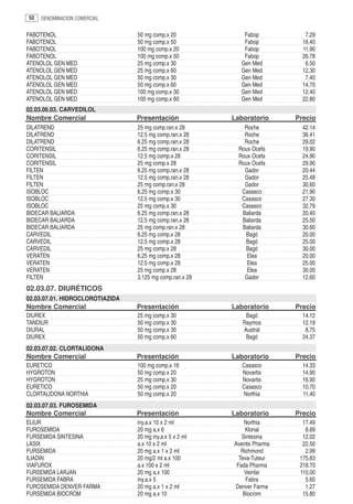 52   DENOMINACION COMERCIAL


FABOTENOL                        50 mg comp.x 20              Fabop           7.29
FABOTENOL                        50 mg comp.x 50              Fabop          16.40
FABOTENOL                        100 mg comp.x 20             Fabop          11.90
FABOTENOL                        100 mg comp.x 50             Fabop          26.78
ATENOLOL GEN MED                 25 mg comp.x 30             Gen Med          6.50
ATENOLOL GEN MED                 25 mg comp.x 60             Gen Med         12.30
ATENOLOL GEN MED                 50 mg comp.x 30             Gen Med          7.40
ATENOLOL GEN MED                 50 mg comp.x 60             Gen Med         14.70
ATENOLOL GEN MED                 100 mg comp.x 30            Gen Med         12.40
ATENOLOL GEN MED                 100 mg comp.x 60            Gen Med         22.80
02.03.06.03. CARVEDILOL
Nombre Comercial                 Presentación             Laboratorio      Precio
DILATREND                        25 mg comp.ran.x 28          Roche          42.14
DILATREND                        12.5 mg comp.ran.x 28        Roche          36.41
DILATREND                        6.25 mg comp.ran.x 28        Roche          29.02
CORITENSIL                       6.25 mg comp.ran.x 28      Roux Ocefa       19.90
CORITENSIL                       12.5 mg comp.x 28          Roux Ocefa       24.90
CORITENSIL                       25 mg comp.x 28            Roux Ocefa       29.90
FILTEN                           6.25 mg comp.ran.x 28        Gador          20.44
FILTEN                           12.5 mg comp.ran.x 28        Gador          25.48
FILTEN                           25 mg comp.ran.x 28          Gador          30.60
ISOBLOC                          6.25 mg comp.x 30           Casasco         21.90
ISOBLOC                          12.5 mg comp.x 30           Casasco         27.30
ISOBLOC                          25 mg comp.x 30             Casasco         32.79
BIDECAR BALIARDA                 6.25 mg comp.ran.x 28       Baliarda        20.40
BIDECAR BALIARDA                 12.5 mg comp.ran.x 28       Baliarda        25.50
BIDECAR BALIARDA                 25 mg comp.ran.x 28         Baliarda        30.60
CARVEDIL                         6.25 mg comp.x 28            Bagó           20.00
CARVEDIL                         12.5 mg comp.x 28            Bagó           25.00
CARVEDIL                         25 mg comp.x 28              Bagó           30.00
VERATEN                          6.25 mg comp.x 28             Elea          20.00
VERATEN                          12.5 mg comp.x 28             Elea          25.00
VERATEN                          25 mg comp.x 28               Elea          30.00
FILTEN                           3.125 mg comp.ran.x 28       Gador          12.60
02.03.07. DIURÉTICOS
02.03.07.01. HIDROCLOROTIAZIDA
Nombre Comercial                 Presentación             Laboratorio      Precio
DIUREX                           25 mg comp.x 30              Bagó           14.12
TANDIUR                          50 mg comp.x 30             Raymos          12.19
DIURAL                           50 mg comp.x 30             Austral          8.75
DIUREX                           50 mg comp.x 60              Bagó           24.37
02.03.07.02. CLORTALIDONA
Nombre Comercial                 Presentación             Laboratorio      Precio
EURETICO                         100 mg comp.x 16            Casasco         14.33
HYGROTON                         50 mg comp.x 20             Novartis        14.90
HYGROTON                         25 mg comp.x 30             Novartis        16.90
EURETICO                         50 mg comp.x 20             Casasco         10.70
CLORTALIDONA NORTHIA             50 mg comp.x 20             Northia         11.40
02.03.07.03. FUROSEMIDA
Nombre Comercial                 Presentación             Laboratorio      Precio
ELIUR                            iny.a.x 10 x 2 ml            Northia        17.49
FUROSEMIDA                       20 mg a.x 6                   Klonal         8.89
FURSEMIDA SINTESINA              20 mg iny.a.x 5 x 2 ml      Sintesina       12.02
LASIX                            a.x 10 x 2 ml            Aventis Pharma     22.50
FURSEMIDA                        20 mg a.x 1 x 2 ml          Richmond         2.99
ILIADIN                          20 mg/2 ml a.x 100         Teva-Tuteur     175.83
VIAFUROX                         a.x 100 x 2 ml            Fada Pharma      218.70
FURSEMIDA LARJAN                 20 mg a.x 100                Veinfar       110.00
FURSEMIDA FABRA                  iny.a.x 5                     Fabra          5.60
FUROSEMIDA DENVER FARMA          20 mg a.x 1 x 2 ml        Denver Farma       1.27
FURSEMIDA BIOCROM                20 mg a.x 10                 Biocrom        15.80
 