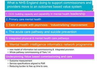 What is NHS England doing to support commissioners and
providers move to an outcomes based value system
1. CCG: building capacity and capability in mental health

leadership

2. Primary care mental health
3. Care of people with psychosis : „industrializing‟ improvement
4. The acute care pathway and suicide prevention
5. Integrated physical & mental health care pathways
6. Mental health intelligence informatics network programme
• new model of information led commissioning & integrated provision
• Whole pathway commissioning of Tiers 1-4

Underpinning Value based commissioning and care
• Outcome measurement
• Service specifications aligned to PbR
• Reducing burden to free up time to care

 
