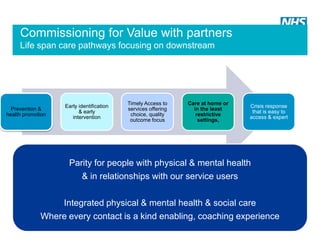 Commissioning for Value with partners
Life span care pathways focusing on downstream

Prevention &
health promotion

Early identification
& early
intervention

Timely Access to
services offering
choice, quality
outcome focus

Care at home or
in the least
restrictive
settings,

Crisis response
that is easy to
access & expert

Parity for people with physical & mental health
& in relationships with our service users
Integrated physical & mental health & social care
Where every contact is a kind enabling, coaching experience

 