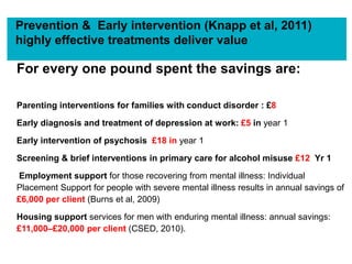 Prevention & Early intervention (Knapp et al, 2011)
highly effective treatments deliver value

For every one pound spent the savings are:
Parenting interventions for families with conduct disorder : £8
Early diagnosis and treatment of depression at work: £5 in year 1
Early intervention of psychosis £18 in year 1
Screening & brief interventions in primary care for alcohol misuse £12 Yr 1
Employment support for those recovering from mental illness: Individual
Placement Support for people with severe mental illness results in annual savings of
£6,000 per client (Burns et al, 2009)
Housing support services for men with enduring mental illness: annual savings:
£11,000–£20,000 per client (CSED, 2010).

 