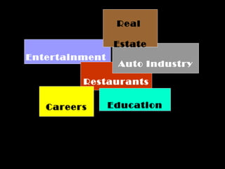 Entertainment  Restaurants Auto Industry Careers Education Real  Estate 