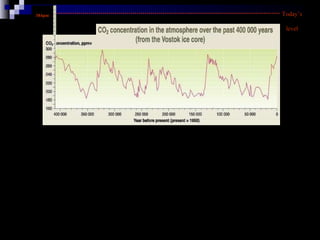 Today’s level 384pm 