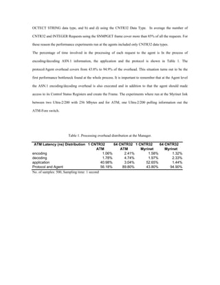 OCTECT STRING data type, and b) and d) using the CNTR32 Data Type. In average the number of

CNTR32 and INTEGER Requests using the SNMPGET frame cover more than 85% of all the requests. For

these reason the performance experiments run at the agents included only CNTR32 data types.

The percentage of time involved in the processing of each request to the agent is In the process of

encoding/decoding ASN.1 information, the application and the protocol is shown in Table 1. The

protocol/Agent overhead covers from 43.8% to 94.9% of the overhead. This situation turns out to be the

first performance bottleneck found at the whole process. It is important to remember that at the Agent level

the ASN.1 encoding/decoding overhead is also executed and in addition to that the agent should made

access to its Control Status Registers and create the Frame. The experiments where run at the Myrinet link

between two Ultra-2/200 with 256 Mbytes and for ATM, one Ultra-2/200 polling information out the

ATM-Fore switch.




                         Table 1. Processing overhead distribution at the Manager.

 ATM Latency (ns) Distribution 1 CNTR32             64 CNTR32 1 CNTR32     64 CNTR32
                                           ATM          ATM      Myrinet      Myrinet
encoding                                      1.06%       2.41%      1.58%        1.32%
decoding                                      1.78%       4.74%      1.97%        2.33%
application                                  40.98%       3.04%    52.65%         1.44%
Protocol and Agent                           56.18%      89.80%    43.80%       94.90%
No. of samples: 500, Sampling time: 1 second
 