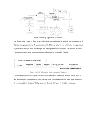 Voted
                                                                                                 DB
                                                                                                               Voted
                                                                                                                DB
                                                                                                                         Voted
                                                      Buffer of
                                                                                                                          DB
                                                    received data              Voting Thread
                                                                               (one per agent
                                                                                 monitored)

                                                                                       Voting Thread
                 a thread for each TCP                                                 (one per agent
                        connect()                                                        monitored)                                Main
                                                                                                                                  Applica
                                                                                              Voting Thread                        tion
                     a thread for each TCP                                                    (one per agent
                            connect()                                                           monitored)




                           Thread for
                         Recepction of
                          Information

                  Server Side                                                       Local
                                                         Hearbeat Thread
                                                                                   Objects
                                                         (timming = 1sec)

                                                client Side
                                                                                                                                  General
                                                                                                                                  Log file
                          TCP Sockets                         UDP Sockets



                                                                                             Manager             Agent




                                             Figure 5. Gateway Application Architecture.

As shown in the Figure 5., there are several objects working together to achieve total monitoring or N

Replica Managers monitoring M agents concurrently. The voter-gateway was tested using two approaches

asynchronous messages from the Managers and total synchronization using the 2PC protocol [Chow97].

The communication frame among the manager and the voter is presented in Figure 6.




      Structure of Msg (Message from Manager-to-Voter)


                       Manager Name            Time Stamp            Agent Name              OID IN OCTET FORMAT                 VALUE MEASURED
    TCP Header
                         (16 bytes)             (16 bytes)            (16 bytes)                    (256 bytes)                      (256 bytes)

                                                                                                                 Total Length: 560 Octets/bytes

                                 Figure 6. SNMP information frame Manager-to-Gateway.

As show here voter has local objects which are initialized with the information of all the replicas, such as

OIDs monitored by the manager, the agent itself has some information concerning agent name, parameters

to be measured from the agent. The big scenario is drawn in the Figure 7. First, the voter creates
 